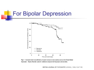 For Bipolar Depression
BRITISH JOURNAL OF P SYCHIATRY ( 2 0 0 6 ) , 1 8 9, 1 2 4 ^ 131.
 