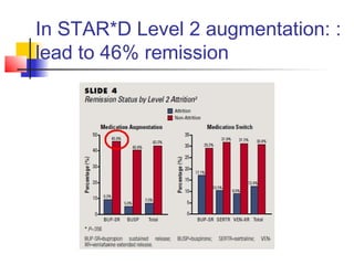 In STAR*D Level 2 augmentation: :
lead to 46% remission
 