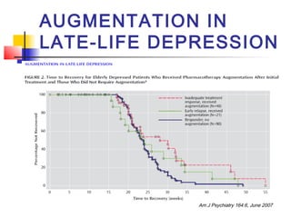 AUGMENTATION IN
LATE-LIFE DEPRESSION
Am J Psychiatry 164:6, June 2007
 