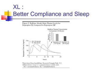 XL :
Better Compliance and Sleep
 