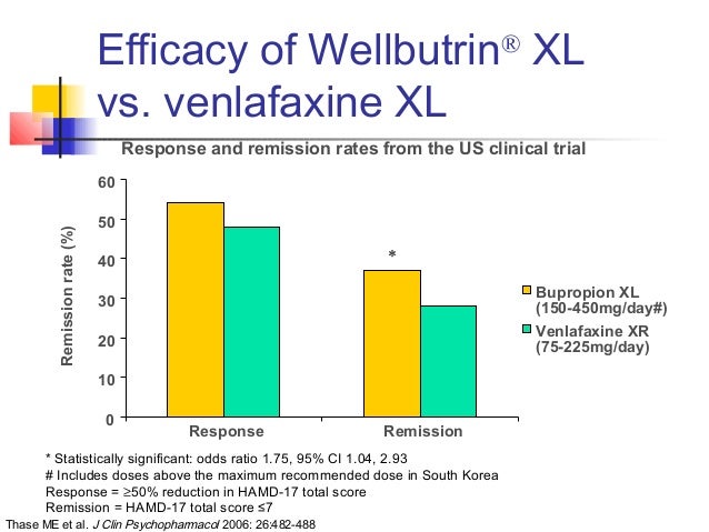 Bupropion Sr Vs Xl