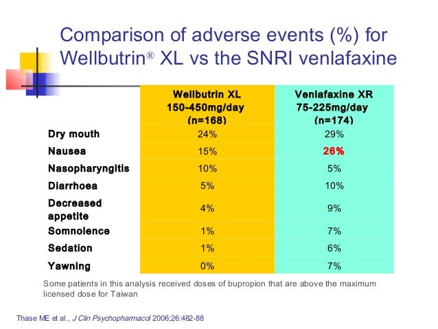 ssri and is wellbutrin