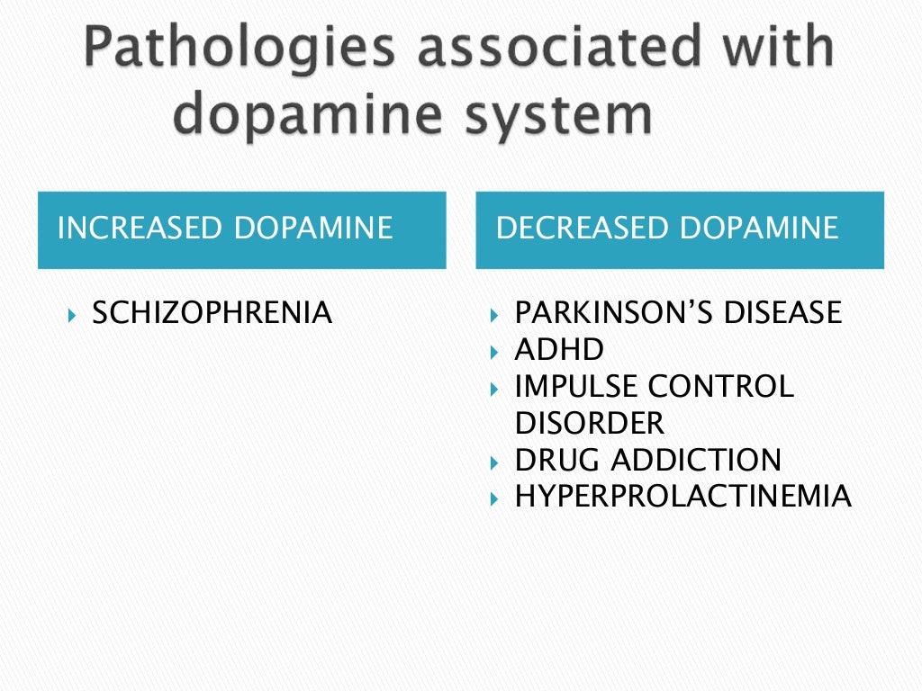 Dopamine, dopaminergic system, parkinson's disease, pharmacotherapy a…