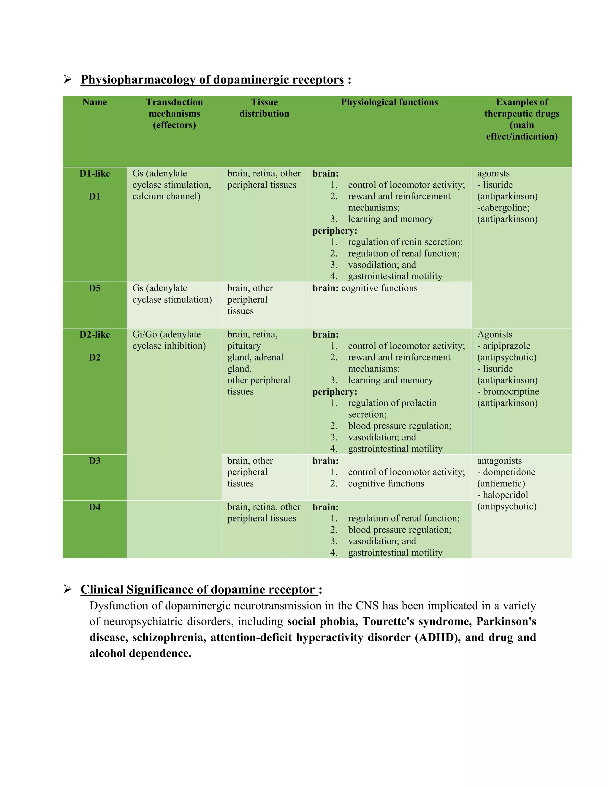 Dopamine & GABA receptor in a nutshell | PDF