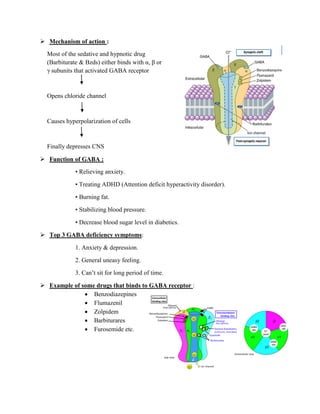  Mechanism of action :
Most of the sedative and hypnotic drug
(Barbiturate & Bzds) either binds with α, β or
γ subunits that activated GABA receptor
Opens chloride channel
Causes hyperpolarization of cells
Finally depresses CNS
 Function of GABA :
• Relieving anxiety.
• Treating ADHD (Attention deficit hyperactivity disorder).
• Burning fat.
• Stabilizing blood pressure.
• Decrease blood sugar level in diabetics.
 Top 3 GABA deficiency symptoms:
1. Anxiety & depression.
2. General uneasy feeling.
3. Can’t sit for long period of time.
 Example of some drugs that binds to GABA receptor :
 Benzodiazepines
 Flumazenil
 Zolpidem
 Barbiturares
 Furosemide etc.
 