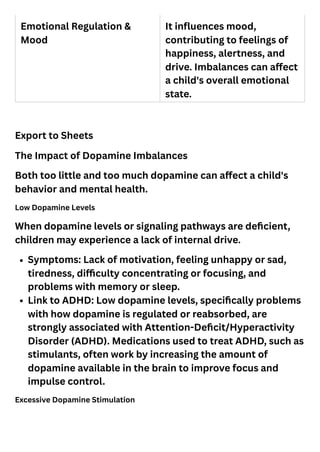 Curated visual reference: Dopamine And Emotion Regulation Reference: Dopamine The Neurotransmitter Of Motivation And Reward In Children Pdf
