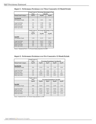 S&P Persistence Scorecard

            Report 1: Performance Persistence over Three Consecutive 12-Month Periods
                                           Fund Count at      Percentage Remaining in Top
                                               Start                    Quartile
            Mutual Fund Category              Sep-07             Sep-08          Sep-09

            Top Quartile
            All Domestic Funds                    570              14.91           3.86

            Large-Cap Funds                       172              17.44           5.81
            Mid-Cap Funds                          97              12.37           2.06
            Small-Cap Funds                       133              14.29           3.01
            Multi-Cap Funds                       168              14.29           3.57

                                           Fund Count at      Percentage Remaining in Top
                                               Start                      Half
                                              Sep-07             Sep-08         Sep-09

            Top Half
            All Domestic Funds                   1139              41.53          20.11

            Large-Cap Funds                       344              46.22          24.71
            Mid-Cap Funds                         194              38.14          16.49
            Small-Cap Funds                       266              40.6            20.3
            Multi-Cap Funds                       335              39.4           17.31

            Source: Standard & Poor's. For Periods Ending September 30, 2009




            Report 2: Performance Persistence over Five Consecutive 12-Month Periods
                                           Fund Count at
                                               Start                Percentage Remaining in Top Quartile
            Mutual Fund Category              Sep-05            Sep-06      Sep-07      Sep-08       Sep-09

            Top Quartile
            All Domestic Funds                   524             25.19         7.25         1.34      0.38

            Large-Cap Funds                      176              25           4.55          1.7       0
            Mid-Cap Funds                        88              26.14         9.09         2.27       0
            Small-Cap Funds                      115             26.09         6.96         0.87      0.87
            Multi-Cap Funds                      145             24.14         9.66         0.69      0.69

                                           Fund Count at
                                               Start                  Percentage Remaining in Top Half
                                              Sep-05            Sep-06      Sep-07       Sep-08       Sep-09

            Top Half
            All Domestic Funds                   1046            50.38         25.14        12.05     5.54

            Large-Cap Funds                      351             48.15         20.51        10.26     4.27
            Mid-Cap Funds                        176             47.16         23.3          12.5     3.98
            Small-Cap Funds                      230             55.22          30          15.65     9.13
            Multi-Cap Funds                      289             51.21         28.03        11.07     5.19

            Source: Standard & Poor's. For Periods Ending September 30, 2009




 S&P INDICES | Research Insights
 
