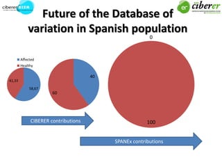The server of the Spanish Population Variability