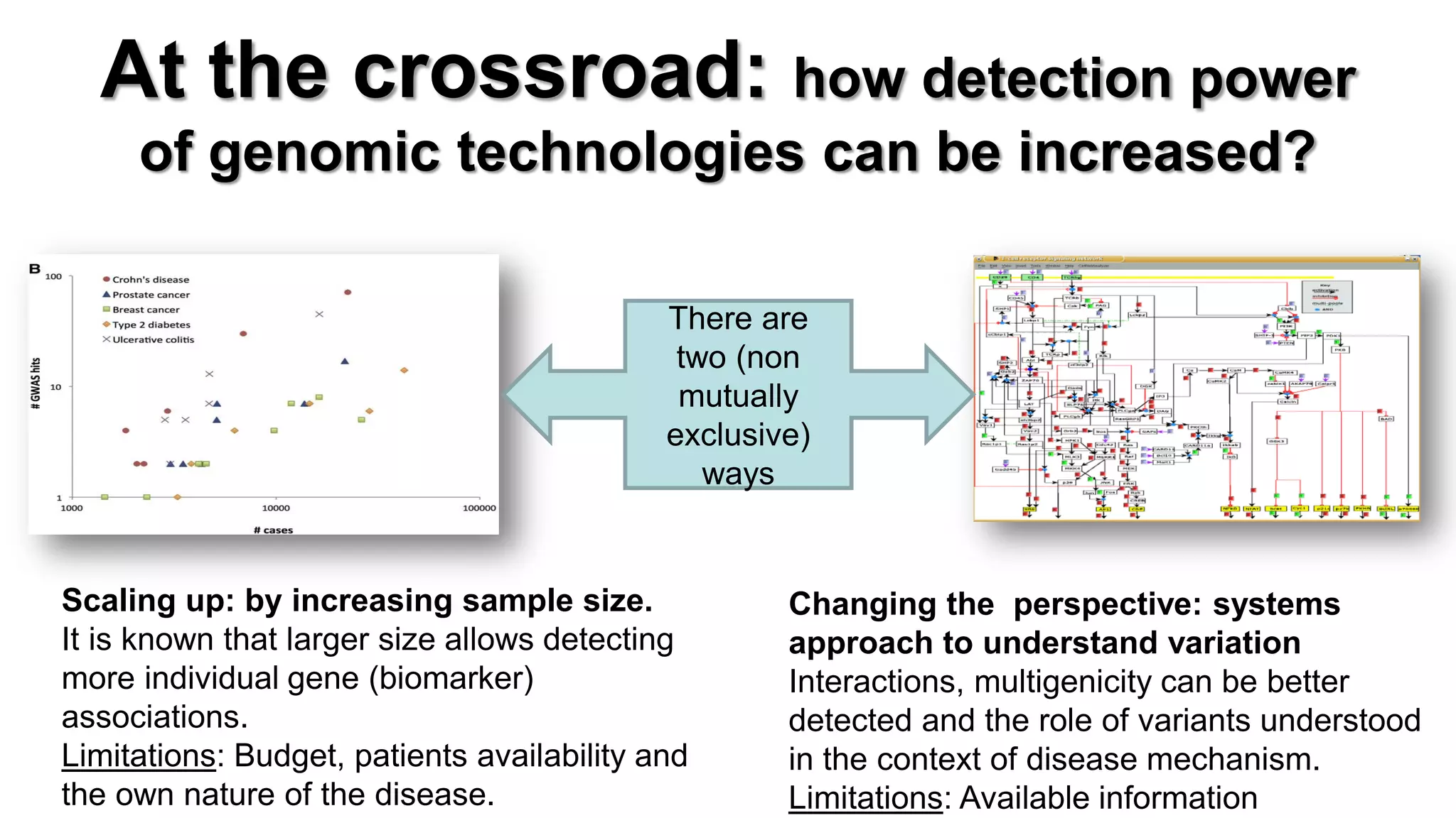 At the crossroad: how detection power 
of genomic technologies can be increased? 
There are 
two (non 
mutually 
exclusive) 
ways 
Scaling up: by increasing sample size. 
It is known that larger size allows detecting 
more individual gene (biomarker) 
associations. 
Limitations: Budget, patients availability and 
the own nature of the disease. 
Changing the perspective: systems 
approach to understand variation 
Interactions, multigenicity can be better 
detected and the role of variants understood 
in the context of disease mechanism. 
Limitations: Available information 
 