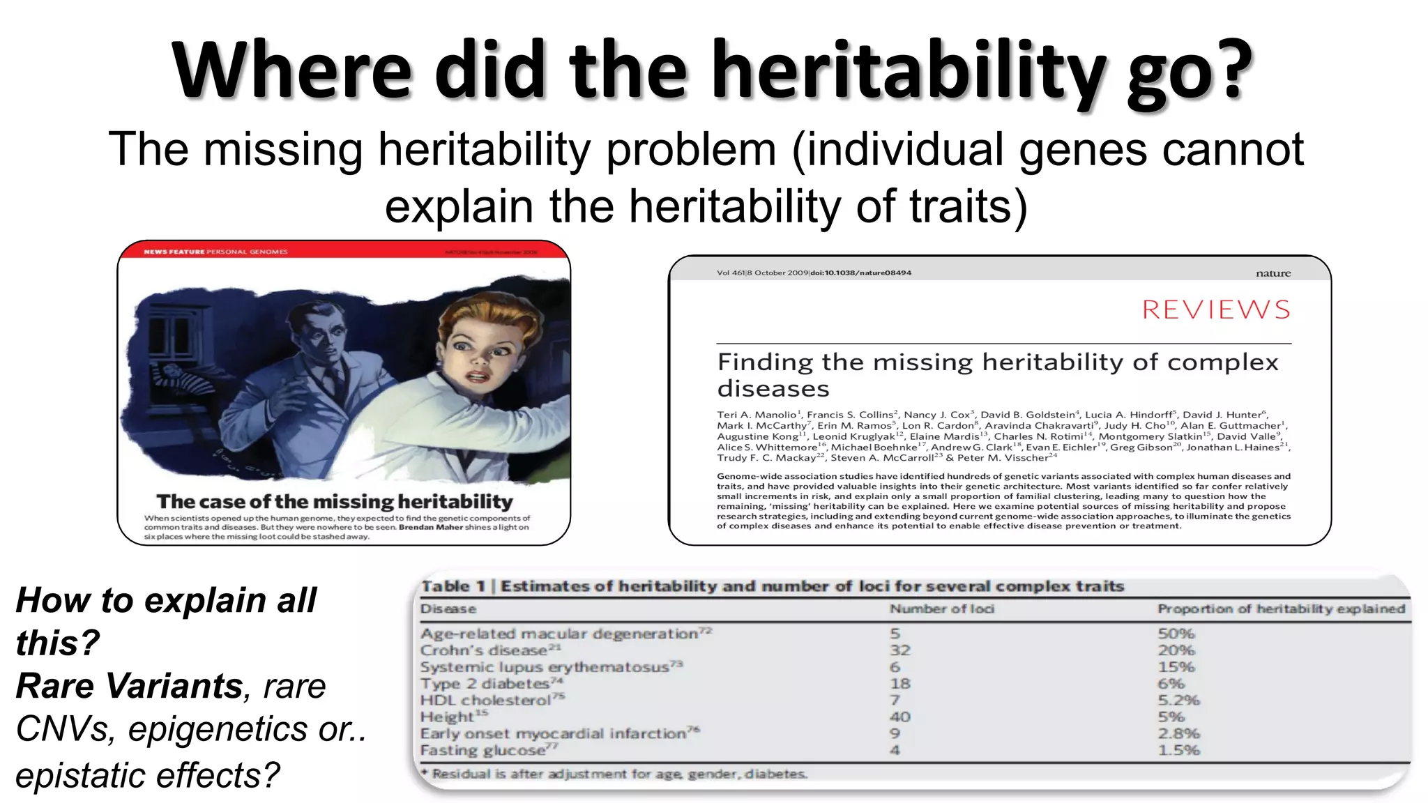 The missing heritability problem (individual genes cannot explain the heritability of traits) 
Where did the heritability go? 
How to explain all this? 
Rare Variants, rare CNVs, epigenetics or.. epistatic effects?  