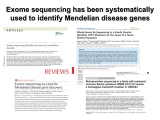 Exome sequencing has been systematically used to identify Mendelian disease genes  