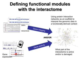 Defining functional modules with the interactome 
SNPs WES/WGS 
Gene expression 
Using protein interaction networks as an scaffold to interpret the genomic data in a functionally-derived context 
AND/OR 
What part of the interactome is active and/or is damaged  