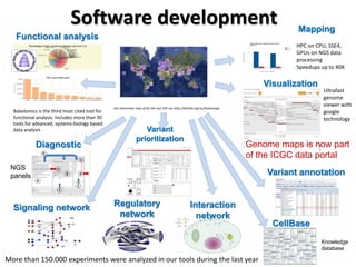 Software development 
See interactive map of for the last 24h use http://bioinfo.cipf.es/toolsusage 
Babelomics is the third most cited tool for functional analysis. Includes more than 30 tools for advanced, systems-biology based data analysis 
More than 150.000 experiments were analyzed in our tools during the last year 
HPC on CPU, SSE4, GPUs on NGS data processing 
Speedups up to 40X 
Genome maps is now part of the ICGC data portal 
Ultrafast genome viewer with google technology 
Mapping 
Visualization 
Functional analysis 
Variant annotation 
CellBase 
Knowledge database 
Variant prioritization 
NGS panels 
Signaling network 
Regulatory network 
Interaction network 
Diagnostic  