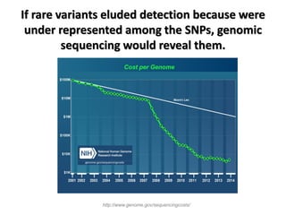 If rare variants eluded detection because were under represented among the SNPs, genomic sequencing would reveal them. 
http://www.genome.gov/sequencingcosts/  