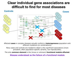 Clear individual gene associations are difficult to find for most diseases 
Affected cases in complex diseases actually co...