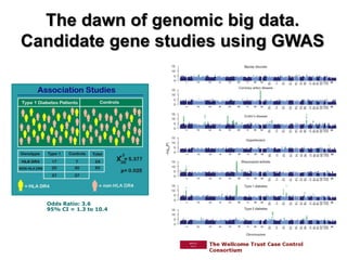 Odds Ratio: 3.6 
95% CI = 1.3 to 10.4 
The dawn of genomic big data. 
Candidate gene studies using GWAS  