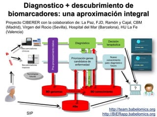 ?
SIP
Diagnostico + descubrimiento de
biomarcadores: una aproximación integral
Proyecto CIBERER con la colaboration de: La Paz, FJD, Ramón y Cajal, CBM
(Madrid), Virgen del Rocio (Sevilla), Hospital del Mar (Barcelona), HU La Fe
(Valencia)
http://team.babelomics.org
http://BiERapp.babelomics.org
 