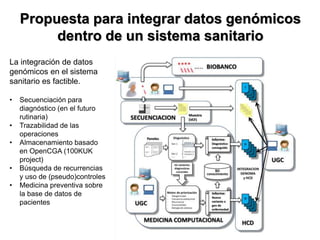Propuesta para integrar datos genómicos
dentro de un sistema sanitario
La integración de datos
genómicos en el sistema
sanitario es factible.
• Secuenciación para
diagnóstico (en el futuro
rutinaria)
• Trazabilidad de las
operaciones
• Almacenamiento basado
en OpenCGA (100KUK
project)
• Búsqueda de recurrencias
y uso de (pseudo)controles
• Medicina preventiva sobre
la base de datos de
pacientes
 