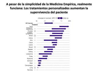 A pesar de la simplicidad de la Medicina Empírica, realmente
funciona: Los tratamientos personalizados aumentan la
supervivencia del paciente
 
