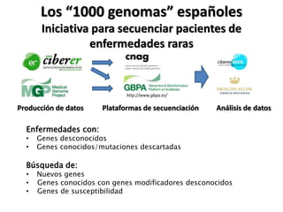 Los “1000 genomas” españoles
Iniciativa para secuenciar pacientes de
enfermedades raras
Enfermedades con:
• Genes desconocidos
• Genes conocidos/mutaciones descartadas
Búsqueda de:
• Nuevos genes
• Genes conocidos con genes modificadores desconocidos
• Genes de susceptibilidad
http://www.gbpa.es/
Producción de datos Plataformas de secuenciación Análisis de datos
 