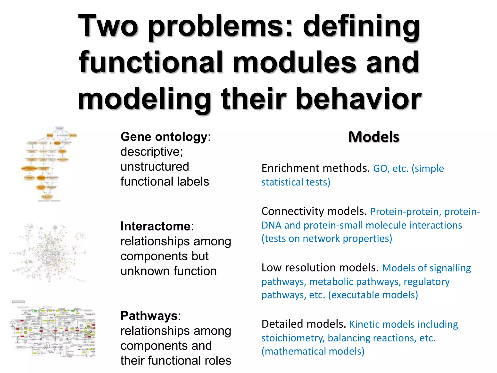 Two problems: defining
functional modules and
modeling their behavior
Gene ontology:
descriptive;
unstructured
functional labels
Interactome:
relationships among
components but
unknown function
Pathways:
relationships among
components and
their functional roles
Models
Enrichment methods. GO, etc. (simple
statistical tests)
Connectivity models. Protein-protein, protein-
DNA and protein-small molecule interactions
(tests on network properties)
Low resolution models. Models of signalling
pathways, metabolic pathways, regulatory
pathways, etc. (executable models)
Detailed models. Kinetic models including
stoichiometry, balancing reactions, etc.
(mathematical models)
 