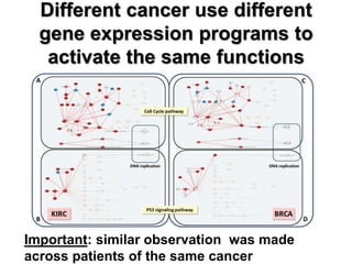 Different cancer use different
gene expression programs to
activate the same functions
Important: similar observation was made
across patients of the same cancer
 