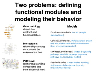 Two problems: defining
functional modules and
modeling their behavior
Gene ontology:
descriptive;
unstructured
functional labels
Interactome:
relationships among
components but
unknown function
Pathways:
relationships among
components and
their functional roles
Models
Enrichment methods. GO, etc. (simple
statistical tests)
Connectivity models. Protein-protein, protein-
DNA and protein-small molecule interactions
(tests on network properties)
Low resolution models. Models of signalling
pathways, metabolic pathways, regulatory
pathways, etc. (executable models)
Detailed models. Kinetic models including
stoichiometry, balancing reactions, etc.
(mathematical models)
 