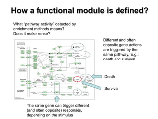 How a functional module is defined?
What “pathway activity” detected by
enrichment methods means?
Does it make sense?
Different and often
opposite gene actions
are triggered by the
same pathway. E.g.:
death and survival
The same gene can trigger different
(and often opposite) responses,
depending on the stimulus
Survival
Death
 