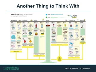 Another Thing to Think With
 