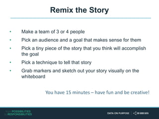Remix the Story
• Make a team of 3 or 4 people
• Pick an audience and a goal that makes sense for them
• Pick a tiny piece of the story that you think will accomplish
the goal
• Pick a technique to tell that story
• Grab markers and sketch out your story visually on the
whiteboard
You have 15 minutes – have fun and be creative!
 