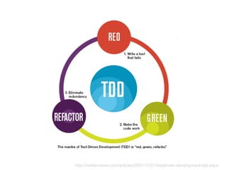 http://reddevnews.com/articles/2007/11/01/testdriven-development-tdd.aspx
 