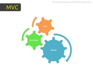 http://www.codinguide.com/2010/04/mvc-pattern.html



MVC
 