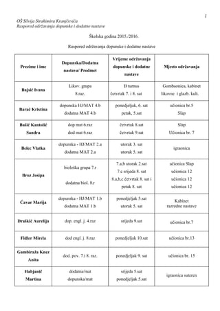 1
OŠ Silvija Strahimira Kranjčevića
Raspored održavanja dopunske i dodatne nastave
Školska godina 2015./2016.
Raspored održavanja dopunske i dodatne nastave
Prezime i ime
Dopunska/Dodatna
nastava/ Predmet
Vrijeme odrţavanja
dopunske i dodatne
nastave
Mjesto odrţavanja
Bajsić Ivana
Likov. grupa
8.raz.
B turnus
četvrtak 7. i 8. sat
Gombaonica, kabinet
likovne i glazb. kult.
Barać Kristina
dopunska HJ/MAT 4.b
dodatna MAT 4.b
ponedjeljak, 6. sat
petak, 5.sat
učionica br.5
Slap
Bašić Kantolić
Sandra
dop mat 6.raz
dod mat 6.raz
četvrtak 8.sat
četvrtak 9.sat
Slap
Učionica br. 7
Belec Vlatka
dopunska - HJ/MAT 2.a
dodatna MAT 2.a
utorak 3. sat
utorak 5. sat
igraonica
Broz Josipa
biološka grupa 7.r
dodatna biol. 8.r
7.a,b utorak 2.sat
7.c srijeda 8. sat
8.a,b,c četvrtak 8. sat i
petak 8. sat
učionica Slap
učionica 12
učionica 12
učionica 12
Ćavar Marija
dopunska - HJ/MAT 1.b
dodatna MAT 1.b
ponedjeljak 5.sat
utorak 5. sat
Kabinet
razredne nastave
Draškić Aurelija dop. engl. j. 4.raz srijeda 9.sat učionica br.7
Fidler Mirela dod engl. j. 8.raz ponedjeljak 10.sat učionica br.13
Gambiraţa Knez
Anita
dod. pov. 7.i 8. raz. ponedjeljak 9. sat učionica br. 15
Habjanič
Martina
dodatna/mat
dopunska/mat
srijeda 5.sat
ponedjeljak 5.sat
igraonica suteren
 