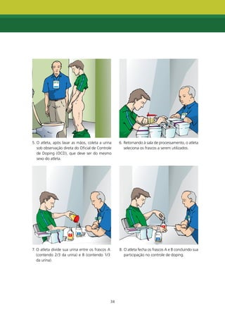 5. O atleta, após lavar as mãos, coleta a urina        6. Retornando à sala de processamento, o atleta
   sob observação direta do Oficial de Controle           seleciona os frascos a serem utilizados.
   de Doping (OCD), que deve ser do mesmo
   sexo do atleta.




7. O atleta divide sua urina entre os frascos A        8. O atleta fecha os frascos A e B concluindo sua
   (contendo 2/3 da urina) e B (contendo 1/3              participação no controle de doping.
   da urina).




                                                  34
 