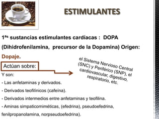 ESTIMULANTES

1ªs sustancias estimulantes cardíacas : DOPA
(Dihidrofenilamina, precursor de la Dopamina) Origen:
Dopaje.
Actúan sobre:
Y son:
- Las anfetaminas y derivados.
- Derivados teofilínicos (cafeína).
- Derivados intermedios entre anfetaminas y teofilina.
- Aminas simpaticomiméticas, (efedrina), pseudoefedrina,
fenilpropanolamina, norpseudoefedrina).
 