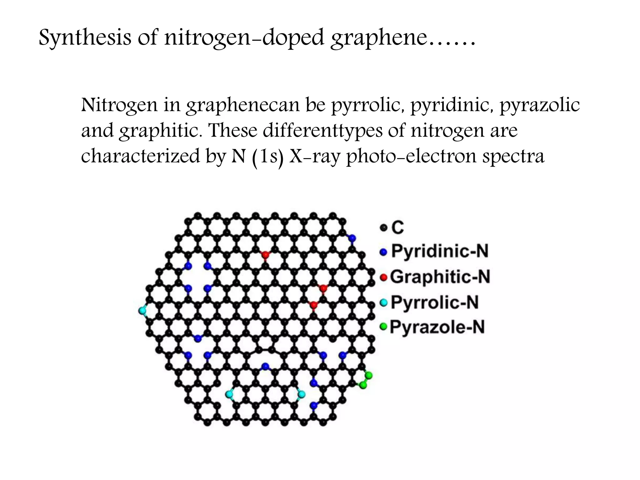 Doping of graphene and its application in photo electrochemical water ...