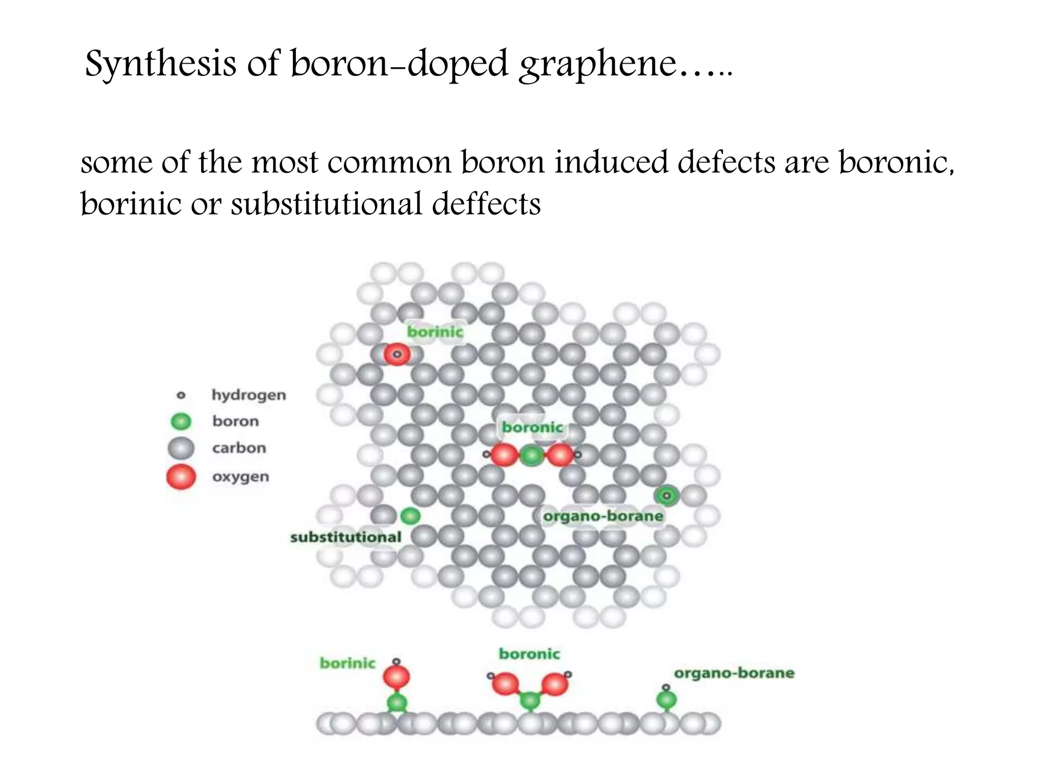 Doping of graphene and its application in photo electrochemical water ...