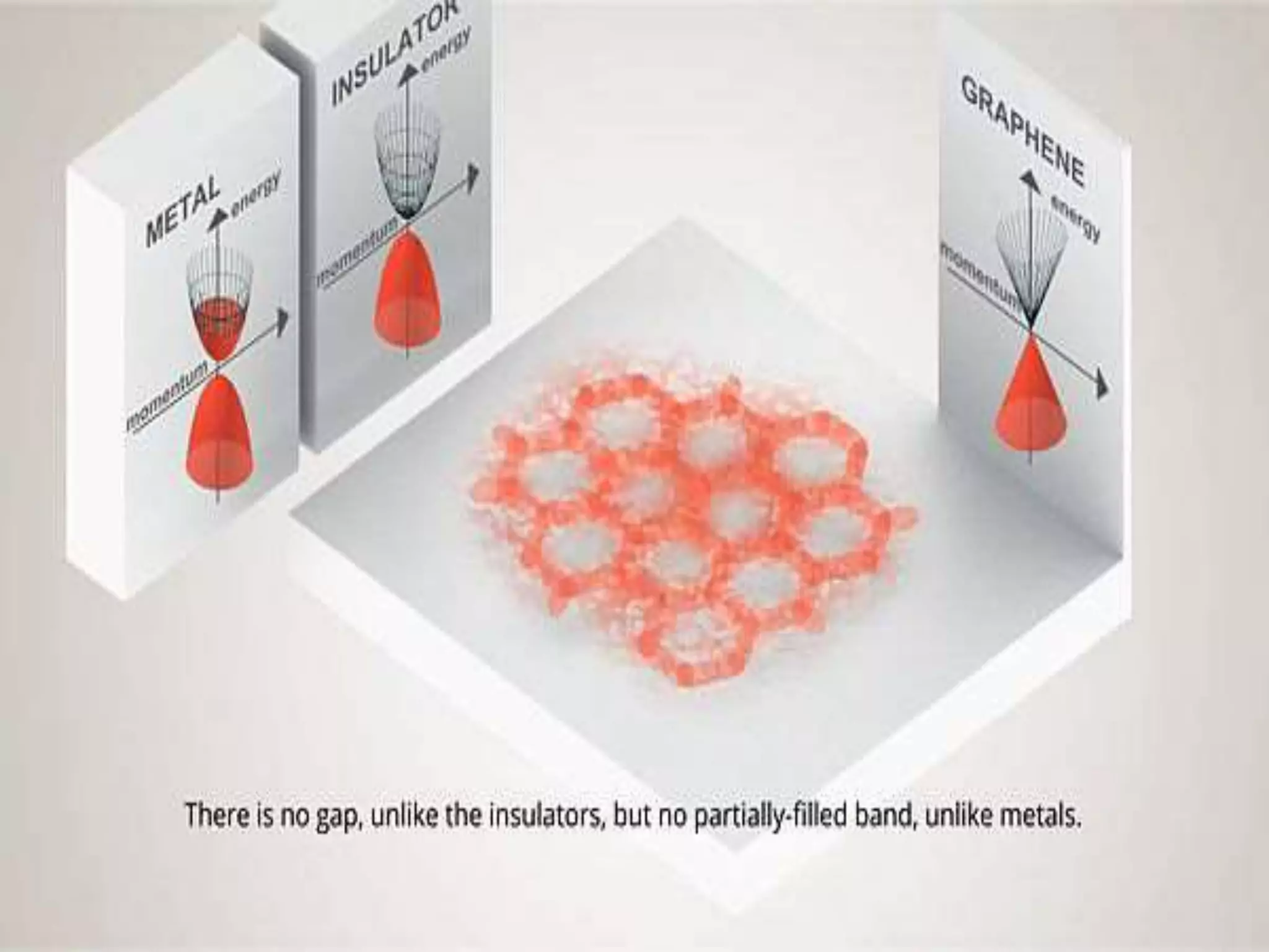 Doping of graphene and its application in photo electrochemical water ...