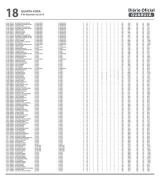 2 0189	 020761 0	 AV MANOEL DA CRUZ MICHAEL	 VL. SANTA ROSA	 VL.SANTA ROSA	 0	 30	 1	 1	 0	 1	 1	 1	 1	 1	 067	 35,30	 1,80	 1,02	 64,81
2 0189	 020850 0	 R PE DONIZETTETAVARES DE LIMA	 VL. SANTA ROSA	 VL.SANTA ROSA	 0	 30	 1	 1	 0	 1	 1	 1	 1	 1	 067	 35,30	 1,80	 1,02	 64,81
2 0189	 020869 0	 R AGNELO XAVIER	 VL. SANTA ROSA	 VL.SANTA ROSA	 0	 30	 1	 1	 0	 1	 1	 1	 1	 1	 067	 35,30	 1,80	 1,02	 64,81
2 0190	 020761 0	 AV MANOEL DA CRUZ MICHAEL	 VL. SANTA ROSA	 VL.SANTA ROSA	 0	 30	 1	 1	 0	 1	 1	 1	 1	 1	 065	 40,86	 1,80	 1,02	 75,01
2 0190	 020850 0	 R PE DONIZETTETAVARES DE LIMA	 VL. SANTA ROSA	 VL.SANTA ROSA	 0	 30	 1	 1	 0	 1	 1	 1	 1	 1	 065	 40,86	 1,80	 1,02	 75,01
2 0190	 020869 0	 R AGNELO XAVIER	 VL. SANTA ROSA	 VL.SANTA ROSA	 0	 30	 1	 1	 0	 1	 1	 1	 1	 1	 067	 35,30	 1,80	 1,02	 64,81
2 0190	 020877 0	 R EMILIA DE CASTRO	 VL. SANTA ROSA	 VL.SANTA ROSA	 0	 30	 1	 1	 0	 1	 1	 1	 1	 1	 064	 43,51	 1,80	 1,02	 79,88
2 0190	 020877 1	 R EMILIA DE CASTRO	 VL. SANTA ROSA	 VL.SANTA ROSA	 0	 30	 1	 1	 0	 1	 1	 1	 1	 1	 065	 40,86	 1,80	 1,02	 75,01
2 0191	 020443 0	 R AZUIL LOUREIRO	 VL. SANTA ROSA	 VL.SANTA ROSA	 0	 30	 1	 1	 0	 1	 1	 1	 1	 1	 061	 51,79	 1,80	 1,02	 95,08
2 0191	 020761 0	 AV MANOEL DA CRUZ MICHAEL	 VL. SANTA ROSA	 VL.SANTA ROSA	 0	 30	 1	 1	 0	 1	 1	 1	 1	 1	 063	 46,25	 1,80	 1,02	 84,91
2 0191	 020850 0	 R PE DONIZETTETAVARES DE LIMA	 VL. SANTA ROSA	 VL.SANTA ROSA	 0	 30	 1	 1	 0	 1	 1	 1	 1	 1	 063	 46,25	 1,80	 1,02	 84,91
2 0191	 020850 1	 R PE DONIZETTETAVARES DE LIMA	 VL. SANTA ROSA	 VL.SANTA ROSA	 0	 30	 1	 1	 0	 1	 1	 1	 1	 1	 061	 51,79	 1,80	 1,02	 95,08
2 0191	 020877 0	 R EMILIA DE CASTRO	 VL. SANTA ROSA	 VL.SANTA ROSA	 0	 30	 1	 1	 0	 1	 1	 1	 1	 1	 064	 43,51	 1,80	 1,02	 79,88
2 0192	 020443 0	 R AZUIL LOUREIRO	 VL. SANTA ROSA	 VL.SANTA ROSA	 0	 30	 1	 1	 0	 1	 1	 1	 1	 1	 057	 68,08	 1,80	 1,02	 124,99
2 0192	 020761 0	 AV MANOEL DA CRUZ MICHAEL	 VL. SANTA ROSA	 VL.SANTA ROSA	 0	 30	 1	 1	 0	 1	 1	 1	 1	 1	 057	 68,08	 1,80	 1,02	 124,99
2 0192	 020842 0	 R DO ESTALEIRO	 VL. SANTA ROSA	 VL.SANTA ROSA	 0	 30	 1	 1	 0	 1	 1	 1	 1	 1	 057	 68,08	 1,80	 1,02	 124,99
2 0192	 020850 0	 R PE DONIZETTETAVARES DE LIMA	 VL. SANTA ROSA	 VL.SANTA ROSA	 0	 30	 1	 1	 0	 1	 1	 1	 1	 1	 057	 68,08	 1,80	 1,02	 124,99
2 0193	 020869 0	 R AGNELO XAVIER	 VL.LYGIA	 VL.LYGIA	 0	 30	 1	 1	 0	 1	 1	 1	 1	 1	 067	 35,30	 1,80	 1,02	 64,81
2 0193	 020885 0	 R PAULO FABRIS	 VL. SANTA ROSA	 VL.SANTA ROSA	 0	 30	 1	 1	 0	 1	 1	 1	 1	 1	 067	 35,30	 1,80	 1,02	 64,81
2 0193	 020893 0	 R PANAIOTIS MUSCULIS	 VL.LYGIA	 VL.LYGIA	 0	 30	 1	 1	 0	 1	 1	 1	 1	 1	 067	 35,30	 1,80	 1,02	 64,81
2 0194	 020850 0	 R PE DONIZETTETAVARES DE LIMA	 VL. SANTA ROSA	 VL.SANTA ROSA	 0	 30	 1	 1	 0	 1	 1	 1	 1	 1	 065	 40,86	 1,80	 1,02	 75,01
2 0194	 020869 0	 R AGNELO XAVIER	 VL.LYGIA	 VL.LYGIA	 0	 30	 1	 1	 0	 1	 1	 1	 1	 1	 067	 35,30	 1,80	 1,02	 64,81
2 0194	 020893 0	 R PANAIOTIS MUSCULIS	 VL.LYGIA	 VL.LYGIA	 0	 30	 1	 1	 0	 1	 1	 1	 1	 1	 065	 40,86	 1,80	 1,02	 75,01
2 0195	 020850 0	 R PE DONIZETTETAVARES DE LIMA	 VL. SANTA ROSA	 VL.SANTA ROSA	 0	 30	 1	 1	 0	 1	 1	 1	 1	 1	 065	 40,86	 1,80	 1,02	 75,01
2 0195	 020877 0	 R EMILIA DE CASTRO	 VL.LYGIA	 VL.LYGIA	 0	 30	 1	 1	 0	 1	 1	 1	 1	 1	 064	 43,51	 1,80	 1,02	 79,88
2 0195	 020893 0	 R PANAIOTIS MUSCULIS	 VL.LYGIA	 VL.LYGIA	 0	 30	 1	 1	 0	 1	 1	 1	 1	 1	 064	 43,51	 1,80	 1,02	 79,88
2 0195	 020915 0	 AV ARTUR PAIXAO	 VL.LYGIA	 VL.LYGIA	 0	 30	 1	 1	 0	 1	 1	 1	 1	 1	 064	 43,51	 1,80	 1,02	 79,88
2 0196	 020850 0	 R PE DONIZETTETAVARES DE LIMA	 VL. SANTA ROSA	 VL.SANTA ROSA	 0	 30	 1	 1	 0	 1	 1	 1	 1	 1	 063	 46,25	 1,80	 1,02	 84,91
2 0196	 020877 0	 R EMILIA DE CASTRO	 VL.LYGIA	 VL.LYGIA	 0	 30	 1	 1	 0	 1	 1	 1	 1	 1	 064	 43,51	 1,80	 1,02	 79,88
2 0196	 020893 0	 R PANAIOTIS MUSCULIS	 VL.LYGIA	 VL.LYGIA	 0	 30	 1	 1	 0	 1	 1	 1	 1	 1	 063	 46,25	 1,80	 1,02	 84,91
2 0197	 020435 0	 R LUIZ FELIPE MACHADO	 VL.LYGIA	 VL.LYGIA	 0	 30	 1	 1	 1	 1	 1	 1	 1	 1	 062	 48,99	 1,90	 1,02	 94,94
2 0197	 020443 0	 R AZUIL LOUREIRO	 VL.LYGIA	 VL.LYGIA	 0	 30	 1	 1	 1	 1	 1	 1	 1	 1	 062	 48,99	 1,90	 1,02	 94,94
2 0197	 020842 0	 R DO ESTALEIRO	 VL.LYGIA	 VL.LYGIA	 0	 30	 1	 1	 0	 1	 1	 1	 1	 1	 062	 48,99	 1,80	 1,02	 89,94
2 0197	 020842 1	 R DO ESTALEIRO	 VL.LYGIA	 VL.LYGIA	 0	 30	 1	 1	 0	 1	 1	 1	 1	 1	 061	 51,79	 1,80	 1,02	 95,08
2 0197	 020850 0	 R PE DONIZETTETAVARES DE LIMA	 VL. SANTA ROSA	 VL.SANTA ROSA	 0	 30	 1	 1	 0	 1	 1	 1	 1	 1	 061	 51,79	 1,80	 1,02	 95,08
2 0197	 020893 0	 R PANAIOTIS MUSCULIS	 VL.LYGIA	 VL.LYGIA	 0	 30	 1	 1	 1	 1	 1	 1	 1	 1	 062	 48,99	 1,90	 1,02	 94,94
2 0198	 020907 0	 AV JOAO SILVEIRA	 VL.LYGIA	 VL.LYGIA	 0	 30	 1	 1	 0	 1	 1	 0	 0	 0	 067	 35,30	 1,35	 1,02	 48,60
2 0198	 020923 0	 R ANSELMO GARCIA	 VL.LYGIA	 VL.LYGIA	 0	 30	 1	 1	 0	 0	 0	 1	 1	 0	 057	 68,08	 1,55	 1,02	 107,63
2 0198	 020931 0	 RVER JORGE MOURA	 VL.LYGIA	 VL.LYGIA	 0	 30	 1	 1	 0	 0	 0	 1	 1	 0	 057	 68,08	 1,55	 1,02	 107,63
2 0198	 020940 0	 R ARSINIO GARCIA	 VL.LYGIA	 VL.LYGIA	 0	 30	 1	 1	 0	 0	 0	 0	 0	 0	 057	 68,08	 1,15	 1,02	 79,85
2 0199	 020907 0	 AV JOAO SILVEIRA	 VL.LYGIA	 VL.LYGIA	 0	 30	 1	 1	 0	 0	 0	 0	 0	 0	 067	 35,30	 1,15	 1,02	 41,40
2 0199	 020923 0	 R ANSELMO GARCIA	 VL.LYGIA	 VL.LYGIA	 0	 30	 1	 1	 0	 0	 0	 1	 1	 0	 067	 35,30	 1,55	 1,02	 55,80
2 0199	 020931 0	 RVER JORGE MOURA	 VL.LYGIA	 VL.LYGIA	 0	 30	 1	 1	 0	 0	 0	 1	 1	 0	 057	 68,08	 1,55	 1,02	 107,63
2 0200	 020869 0	 R AGNELO XAVIER	 VL.LYGIA	 VL.LYGIA	 0	 30	 1	 1	 0	 1	 1	 1	 1	 1	 067	 35,30	 1,80	 1,02	 64,81
2 0200	 020893 0	 R PANAIOTIS MUSCULIS	 VL.LYGIA	 VL.LYGIA	 0	 30	 1	 1	 0	 1	 1	 1	 1	 1	 067	 35,30	 1,80	 1,02	 64,81
2 0200	 020907 0	 AV JOAO SILVEIRA	 VL.LYGIA	 VL.LYGIA	 0	 30	 1	 1	 0	 0	 0	 0	 0	 0	 067	 35,30	 1,15	 1,02	 41,40
2 0200	 020958 0	 R ODIL PROUST DE SOUZA	 VL.LYGIA	 VL.LYGIA	 0	 30	 1	 1	 0	 1	 1	 1	 1	 1	 067	 35,30	 1,80	 1,02	 64,81
2 0201	 020869 0	 R AGNELO XAVIER	 VL.LYGIA	 VL.LYGIA	 0	 30	 1	 1	 0	 1	 1	 1	 1	 1	 067	 35,30	 1,80	 1,02	 64,81
2 0201	 020893 0	 R PANAIOTIS MUSCULIS	 VL.LYGIA	 VL.LYGIA	 0	 30	 1	 1	 0	 1	 1	 1	 1	 1	 065	 40,86	 1,80	 1,02	 75,01
2 0201	 020966 0	 R JULIO DA C.TELLES DE FREITAS	 VL.LYGIA	 VL.LYGIA	 0	 30	 1	 1	 0	 1	 1	 1	 1	 1	 064	 43,51	 1,80	 1,02	 79,88
2 0201	 020974 0	 R DOMINGOS ANTONIETI	 VL.LYGIA	 VL.LYGIA	 0	 30	 1	 1	 0	 1	 1	 1	 1	 1	 065	 40,86	 1,80	 1,02	 75,01
2 0202	 020893 0	 R PANAIOTIS MUSCULIS	 VL.LYGIA	 VL.LYGIA	 0	 30	 1	 1	 0	 1	 1	 1	 1	 1	 064	 43,51	 1,80	 1,02	 79,88
2 0202	 020915 0	 AV ARTUR PAIXAO	 VL.LYGIA	 VL.LYGIA	 0	 30	 1	 1	 0	 1	 1	 1	 1	 1	 064	 43,51	 1,80	 1,02	 79,88
2 0202	 020966 0	 R JULIO DA C.TELLES DE FREITAS	 VL.LYGIA	 VL.LYGIA	 0	 30	 1	 1	 0	 1	 1	 1	 1	 1	 064	 43,51	 1,80	 1,02	 79,88
2 0202	 020974 0	 R DOMINGOS ANTONIETI	 VL.LYGIA	 VL.LYGIA	 0	 30	 1	 1	 0	 1	 1	 1	 1	 1	 064	 43,51	 1,80	 1,02	 79,88
2 0203	 020443 0	 R AZUIL LOUREIRO	 VL.LYGIA	 VL.LYGIA	 0	 30	 1	 1	 0	 1	 1	 1	 1	 1	 062	 48,99	 1,80	 1,02	 89,94
2 0203	 020893 0	 R PANAIOTIS MUSCULIS	 VL.LYGIA	 VL.LYGIA	 0	 30	 1	 1	 0	 1	 1	 1	 1	 1	 063	 46,25	 1,80	 1,02	 84,91
2 0203	 020915 0	 AV ARTUR PAIXAO	 VL.LYGIA	 VL.LYGIA	 0	 30	 1	 1	 0	 1	 1	 1	 1	 1	 064	 43,51	 1,80	 1,02	 79,88
2 0203	 020974 0	 R DOMINGOS ANTONIETI	 VL.LYGIA	 VL.LYGIA	 0	 30	 1	 1	 0	 1	 1	 1	 1	 1	 063	 46,25	 1,80	 1,02	 84,91
2 0204	 020869 0	 R AGNELO XAVIER	 VL.LYGIA	 VL.LYGIA	 0	 30	 1	 1	 0	 1	 1	 1	 1	 1	 067	 35,30	 1,80	 1,02	 64,81
2 0204	 020966 0	 R JULIO DA C.TELLES DE FREITAS	 VL.LYGIA	 VL.LYGIA	 0	 30	 1	 1	 0	 1	 1	 1	 1	 1	 064	 43,51	 1,80	 1,02	 79,88
2 0204	 020974 0	 R DOMINGOS ANTONIETI	 VL.LYGIA	 VL.LYGIA	 0	 30	 1	 1	 0	 1	 1	 1	 1	 1	 065	 40,86	 1,80	 1,02	 75,01
2 0204	 020982 0	 R JOSE FERNANDES JUNIOR	 VL.LYGIA	 VL.LYGIA	 0	 30	 1	 1	 0	 1	 1	 1	 1	 1	 065	 40,86	 1,80	 1,02	 75,01
2 0205	 020443 0	 R AZUIL LOUREIRO	 VL.LYGIA	 VL.LYGIA	 0	 30	 1	 1	 0	 1	 1	 1	 1	 1	 062	 48,99	 1,80	 1,02	 89,94
2 0205	 020915 0	 AV ARTUR PAIXAO	 VL.LYGIA	 VL.LYGIA	 0	 30	 1	 1	 0	 1	 1	 1	 1	 1	 064	 43,51	 1,80	 1,02	 79,88
2 0205	 020974 0	 R DOMINGOS ANTONIETI	 VL.LYGIA	 VL.LYGIA	 0	 30	 1	 1	 0	 1	 1	 1	 1	 1	 063	 46,25	 1,80	 1,02	 84,91
2 0205	 020982 0	 R JOSE FERNANDES JUNIOR	 VL.LYGIA	 VL.LYGIA	 0	 30	 1	 1	 0	 1	 1	 1	 1	 1	 063	 46,25	 1,80	 1,02	 84,91
2 0206	 020869 0	 R AGNELO XAVIER	 VL.LYGIA	 VL.LYGIA	 0	 30	 1	 1	 0	 1	 1	 1	 1	 1	 067	 35,30	 1,80	 1,02	 64,81
2 0206	 020907 0	 AV JOAO SILVEIRA	 VL.LYGIA	 VL.LYGIA	 0	 30	 1	 1	 0	 0	 1	 0	 0	 1	 067	 35,30	 1,35	 1,02	 48,60
2 0206	 020958 0	 R ODIL PROUST DE SOUZA	 VL.LYGIA	 VL.LYGIA	 0	 30	 1	 1	 0	 1	 1	 1	 1	 1	 067	 35,30	 1,80	 1,02	 64,81
2 0206	 020990 0	 AV ANTONIO CORREA	 VL.LYGIA	 VL.LYGIA	 0	 30	 1	 1	 0	 1	 1	 1	 1	 1	 067	 35,30	 1,80	 1,02	 64,81
2 0207	 020869 0	 R AGNELO XAVIER	 VL.LYGIA	 VL.LYGIA	 0	 30	 1	 1	 0	 1	 1	 1	 1	 1	 067	 35,30	 1,80	 1,02	 64,81
2 0207	 020966 0	 R JULIO DA C.TELLES DE FREITAS	 VL.LYGIA	 VL.LYGIA	 0	 30	 1	 1	 0	 1	 1	 1	 1	 1	 064	 43,51	 1,80	 1,02	 79,88
2 0207	 020982 0	 R JOSE FERNANDES JUNIOR	 VL.LYGIA	 VL.LYGIA	 0	 30	 1	 1	 0	 1	 1	 1	 1	 1	 065	 40,86	 1,80	 1,02	 75,01
2 0207	 020990 0	 AV ANTONIO CORREA	 VL.LYGIA	 VL.LYGIA	 0	 30	 1	 1	 0	 1	 1	 1	 1	 1	 065	 40,86	 1,80	 1,02	 75,01
2 0208	 020982 0	 R JOSE FERNANDES JUNIOR	 VL.LYGIA	 VL.LYGIA	 0	 30	 1	 1	 0	 1	 1	 1	 1	 1	 064	 43,51	 1,80	 1,02	 79,88
2 0208	 020990 0	 AV ANTONIO CORREA	 VL.LYGIA	 VL.LYGIA	 0	 30	 1	 1	 0	 1	 1	 1	 1	 1	 064	 43,51	 1,80	 1,02	 79,88
2 0209	 020443 0	 R AZUIL LOUREIRO	 VL.LYGIA	 VL.LYGIA	 0	 30	 1	 1	 0	 1	 1	 1	 1	 1	 063	 46,25	 1,80	 1,02	 84,91
2 0209	 020915 0	 AV ARTUR PAIXAO	 VL.LYGIA	 VL.LYGIA	 0	 30	 1	 1	 0	 1	 1	 1	 1	 1	 064	 43,51	 1,80	 1,02	 79,88
2 0209	 020982 0	 R JOSE FERNANDES JUNIOR	 VL.LYGIA	 VL.LYGIA	 0	 30	 1	 1	 0	 1	 1	 1	 1	 1	 063	 46,25	 1,80	 1,02	 84,91
2 0209	 020990 0	 AV ANTONIO CORREA	 VL.LYGIA	 VL.LYGIA	 0	 30	 1	 1	 0	 1	 1	 1	 1	 1	 063	 46,25	 1,80	 1,02	 84,91
2 0210	 020443 0	 R AZUIL LOUREIRO	 VL.LYGIA	 VL.LYGIA	 0	 30	 1	 1	 0	 1	 1	 1	 1	 1	 062	 48,99	 1,80	 1,02	 89,94
2 0210	 020990 0	 AV ANTONIO CORREA	 VL.LYGIA	 VL.LYGIA	 0	 30	 1	 1	 0	 1	 1	 1	 1	 1	 062	 48,99	 1,80	 1,02	 89,94
2 0210	 021016 0	 RVICENTE PIRES DOMINGOS	 VL.LYGIA	 VL.LYGIA	 0	 30	 1	 1	 1	 1	 1	 1	 1	 1	 062	 48,99	 1,90	 1,02	 94,94
2 0210	 021024 0	 R JOAO LUIZ DA SILVA	 VL.LYGIA	 VL.LYGIA	 0	 30	 1	 1	 0	 1	 1	 1	 1	 1	 062	 48,99	 1,80	 1,02	 89,94
2 0211	 020990 0	 AV ANTONIO CORREA	 VL.LYGIA	 VL.LYGIA	 0	 30	 1	 1	 0	 1	 1	 1	 1	 1	 062	 48,99	 1,80	 1,02	 89,94
2 0211	 021008 0	 R MANOEL RODRIGUESTRONCOSO	 VL.LYGIA	 VL.LYGIA	 0	 30	 1	 1	 0	 1	 1	 1	 1	 1	 062	 48,99	 1,80	 1,02	 89,94
2 0211	 021016 0	 RVICENTE PIRES DOMINGOS	 VL.LYGIA	 VL.LYGIA	 0	 30	 1	 1	 0	 1	 1	 1	 1	 1	 062	 48,99	 1,80	 1,02	 89,94
2 0211	 021024 0	 R JOAO LUIZ DA SILVA	 VL.LYGIA	 VL.LYGIA	 0	 30	 1	 1	 0	 1	 1	 1	 1	 1	 062	 48,99	 1,80	 1,02	 89,94
2 0212	 020842 0	 R DO ESTALEIRO	 VL.LYGIA	 VL.LYGIA	 0	 30	 1	 1	 0	 1	 1	 1	 1	 1	 062	 48,99	 1,80	 1,02	 89,94
2 0212	 020990 0	 AV ANTONIO CORREA	 VL.LYGIA	 VL.LYGIA	 0	 30	 1	 1	 0	 1	 1	 1	 1	 1	 062	 48,99	 1,80	 1,02	 89,94
2 0212	 021024 0	 R JOAO LUIZ DA SILVA	 VL.LYGIA	 VL.LYGIA	 0	 30	 1	 1	 0	 1	 1	 1	 1	 1	 062	 48,99	 1,80	 1,02	 89,94
2 0212	 021032 0	 R DRVIVALDO SALLES	 JD. SAO JOSE	 JD.SAO JOSE	 0	 30	 1	 1	 0	 1	 1	 1	 1	 1	 061	 51,79	 1,80	 1,02	 95,08
2 0213	 020842 0	 R DO ESTALEIRO	 JD. SAO JOSE	 JD.SAO JOSE	 0	 30	 1	 1	 0	 1	 1	 1	 1	 1	 057	 68,08	 1,80	 1,02	 124,99
2 0213	 020990 0	 AV ANTONIO CORREA	 JD. SAO JOSE	 JD.SAO JOSE	 0	 30	 1	 1	 0	 1	 1	 1	 1	 1	 060	 54,44	 1,80	 1,02	 99,95
2 0213	 021032 0	 R DRVIVALDO SALLES	 JD. SAO JOSE	 JD.SAO JOSE	 0	 30	 1	 1	 0	 1	 1	 1	 1	 1	 057	 68,08	 1,80	 1,02	 124,99
2 0213	 021040 0	 R JOAO DE ALMEIDA	 JD. SAO JOSE	 JD.SAO JOSE	 0	 30	 1	 1	 0	 1	 1	 1	 1	 1	 057	 68,08	 1,80	 1,02	 124,99
2 0214	 020842 0	 R DO ESTALEIRO	 VL.LYGIA	 VL.LYGIA	 0	 30	 1	 1	 0	 1	 1	 1	 1	 1	 057	 68,08	 1,80	 1,02	 124,99
2 0214	 020990 0	 AV ANTONIO CORREA	 VL.LYGIA	 VL.LYGIA	 0	 30	 1	 1	 0	 1	 1	 1	 1	 1	 057	 68,08	 1,80	 1,02	 124,99
2 0214	 021040 0	 R JOAO DE ALMEIDA	 VL.LYGIA	 VL.LYGIA	 0	 30	 1	 1	 0	 1	 1	 1	 1	 1	 057	 68,08	 1,80	 1,02	 124,99
2 0214	 021059 0	 R MARTINHO ARAUJO	 VL.LYGIA	 VL.LYGIA	 0	 30	 1	 1	 0	 1	 1	 1	 1	 1	 057	 68,08	 1,80	 1,02	 124,99
2 0214	 021547 0	 AV JOAO DE ALMEIDA	 VL.LYGIA	 VL.LYGIA	 0	 30	 1	 1	 0	 1	 1	 1	 1	 1	 057	 68,08	 1,80	 1,02	 124,99
2 0215	 020001 0	 AV ADHEMAR DE BARROS	 VL.LYGIA	 VL.LYGIA	 0	 30	 1	 1	 0	 1	 1	 1	 1	 1	 027	 331,01	 1,80	 1,02	 607,73
2 0215	 020842 0	 R DO ESTALEIRO	 VL.LYGIA	 VL.LYGIA	 0	 30	 1	 1	 0	 1	 1	 1	 1	 1	 057	 68,08	 1,80	 1,02	 124,99
2 0215	 020990 0	 AV ANTONIO CORREA	 VL.LYGIA	 VL.LYGIA	 0	 30	 1	 1	 0	 1	 1	 1	 1	 1	 057	 68,08	 1,80	 1,02	 124,99
2 0215	 021059 0	 R MARTINHO ARAUJO	 VL.LYGIA	 VL.LYGIA	 0	 30	 1	 1	 0	 1	 1	 1	 1	 1	 057	 68,08	 1,80	 1,02	 124,99
2 0216	 020869 0	 R AGNELO XAVIER	 VL.LYGIA	 VL.LYGIA	 0	 30	 1	 1	 0	 1	 1	 1	 1	 1	 067	 35,30	 1,80	 1,02	 64,81
2 0216	 020907 0	 AV JOAO SILVEIRA	 VL.LYGIA	 VL.LYGIA	 0	 30	 1	 1	 0	 1	 1	 1	 0	 1	 067	 35,30	 1,50	 1,02	 54,00
2 0216	 020990 0	 AV ANTONIO CORREA	 VL.LYGIA	 VL.LYGIA	 0	 30	 1	 1	 0	 1	 1	 1	 1	 1	 067	 35,30	 1,80	 1,02	 64,81
2 0216	 021067 0	 R JOAQUIM RODRIGUES DE OLIVEIRA	 VL.LYGIA	 VL.LYGIA	 0	 30	 1	 1	 0	 1	 1	 1	 1	 1	 065	 40,86	 1,80	 1,02	 75,01
2 0217	 020869 0	 R AGNELO XAVIER	 VL.LYGIA	 VL.LYGIA	 0	 30	 1	 1	 0	 1	 1	 1	 1	 1	 067	 35,30	 1,80	 1,02	 64,81
2 0217	 020966 0	 R JULIO DA C.TELLES DE FREITAS	 VL.LYGIA	 VL.LYGIA	 0	 30	 1	 1	 0	 1	 1	 1	 1	 1	 064	 43,51	 1,80	 1,02	 79,88
QUARTA-FEIRA
9 de dezembro de 2015
18 GUARUJÁ
Diário Oficial
 