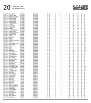 2 0243	 022080 0	 EST DE ACESSO A CESP	 SITIO CACHOEIRA	 SITIO CACHOEIRA	 0	 30	 1	 0	 0	 0	 1	 0	 0	 1	 071	 24,33	 1,20	 1,02	 29,77
2 0243	 022349 0	 R 09 - MANGUE SECO	 JD.SANTO AMARO	 JD SANTO AMARO	 0	 30	 1	 1	 1	 1	 1	 1	 0	 1	 064	 43,51	 1,60	 1,02	 71,00
2 0243	 022357 0	 R. JOSÉ NUNESTEIXEIRA	 JD.SANTO AMARO	 JD SANTO AMARO	 0	 30	 1	 1	 1	 1	 1	 1	 0	 1	 064	 43,51	 1,60	 1,02	 71,00
2 0244	 021156 0	 VIA PRESTANCREDO NEVES	 SITIO CACHOEIRA	 SITIO CACHOEIRA	 0	 30	 1	 1	 0	 1	 1	 1	 1	 0	 071	 24,33	 1,75	 1,02	 43,42
2 0244	 021164 0	 R MAURINO IGNACIO DE OLIVEIRA	 SITIO CACHOEIRA	 SITIO CACHOEIRA	 0	 30	 1	 1	 0	 1	 1	 1	 1	 1	 071	 24,33	 1,80	 1,02	 44,66
2 0245	 021156 0	 VIA PRESTANCREDO NEVES	 SITIO CACHOEIRA	 SITIO CACHOEIRA	 0	 30	 1	 1	 0	 1	 1	 1	 1	 0	 071	 24,33	 1,75	 1,02	 43,42
2 0245	 021164 0	 R MAURINO IGNACIO DE OLIVEIRA	 SITIO CACHOEIRA	 SITIO CACHOEIRA	 0	 30	 1	 1	 0	 1	 1	 1	 1	 1	 071	 24,33	 1,80	 1,02	 44,66
2 0245	 021172 0	 R JOSE PEDRO GUIMARAES	 SITIO CACHOEIRA	 SITIO CACHOEIRA	 0	 30	 1	 1	 0	 1	 1	 1	 1	 0	 071	 24,33	 1,75	 1,02	 43,42
2 0246	 021156 0	 VIA PRESTANCREDO NEVES	 SITIO CACHOEIRA	 SITIO CACHOEIRA	 0	 30	 1	 1	 0	 1	 1	 1	 1	 0	 071	 24,33	 1,75	 1,02	 43,42
2 0246	 021733 0	 AV ADHEMAR DE BARROS	 SITIO CACHOEIRA	 SITIO CACHOEIRA	 0	 30	 1	 1	 0	 1	 1	 1	 1	 1	 071	 24,33	 1,80	 1,02	 44,66
2 0247	 021130 0	 VIAVER LYDIO MARTINS CORREA	 SITIO CACHOEIRA	 SITIO CACHOEIRA	 0	 30	 1	 1	 0	 1	 1	 1	 1	 1	 071	 24,33	 1,80	 1,02	 44,66
2 0247	 021156 0	 VIA PRESTANCREDO NEVES	 SITIO CACHOEIRA	 SITIO CACHOEIRA	 0	 30	 1	 1	 0	 1	 1	 1	 1	 1	 071	 24,33	 1,80	 1,02	 44,66
2 0247	 021156 1	 VIA PRESTANCREDO NEVES	 SITIO CACHOEIRA	 SITIO CACHOEIRA	 0	 30	 1	 1	 0	 1	 1	 0	 0	 0	 071	 24,33	 1,35	 1,02	 33,50
2 0247	 021725 0	 VIA CONEGO DOMENICO RANGONI	 SITIO CACHOEIRA	 SITIO CACHOEIRA	 0	 30	 1	 1	 0	 1	 1	 1	 1	 1	 071	 24,33	 1,80	 1,02	 44,66
2 0247	 021733 0	 AV ADHEMAR DE BARROS	 SITIO CACHOEIRA	 SITIO CACHOEIRA	 0	 30	 1	 1	 0	 1	 1	 1	 1	 1	 071	 24,33	 1,80	 1,02	 44,66
2 0247	 021741 0	 AL DASVIOLETAS	 SITIO CACHOEIRA	 SITIO CACHOEIRA	 0	 30	 1	 1	 0	 0	 1	 0	 0	 0	 071	 24,33	 1,30	 1,02	 32,26
2 0247	 021750 0	 VIA SANTOS DUMONT	 SITIO CACHOEIRA	 SITIO CACHOEIRA	 0	 30	 1	 1	 0	 1	 1	 1	 1	 1	 042	 150,08	 1,80	 1,02	 275,54
2 0247	 021768 0	 VIATANCREDO NEVES	 SITIO CACHOEIRA	 SITIO CACHOEIRA	 0	 30	 1	 1	 0	 1	 1	 1	 1	 0	 071	 24,33	 1,75	 1,02	 43,42
2 0247	 021784 0	 VIATANCREDO NEVES	 SITIO CACHOEIRA	 SITIO CACHOEIRA	 0	 30	 1	 1	 0	 1	 1	 1	 1	 1	 071	 24,33	 1,80	 1,02	 44,66
2 0247	 021806 0	 VIATANCREDO NEVES	 SITIO CACHOEIRA	 SITIO CACHOEIRA	 0	 30	 1	 1	 0	 1	 1	 1	 1	 1	 071	 24,33	 1,80	 1,02	 44,66
2 0247	 021997 0	 VIA MARGINAL	 SITIO CACHOEIRA	 SITIO CACHOEIRA	 0	 30	 1	 1	 0	 1	 1	 1	 1	 1	 071	 24,33	 1,80	 1,02	 44,66
2 0247	 022748 0	 R 17 PARQUE DA MONTANHA	 SITIO CACHOEIRA	 SITIO CACHOEIRA	 0	 30	 1	 1	 0	 1	 1	 1	 1	 1	 071	 24,33	 1,80	 1,02	 44,66
2 0247	 022756 0	 R 28 PARQUE DA MONTANHA	 SITIO CACHOEIRA	 SITIO CACHOEIRA	 0	 30	 1	 1	 0	 1	 1	 1	 1	 1	 071	 24,33	 1,80	 1,02	 44,66
2 0247	 065021 0	 VIAVER LYDIO MARTINS CORREA	 SITIO CACHOEIRA	 SITIO CACHOEIRA	 0	 30	 1	 1	 0	 1	 1	 1	 1	 1	 071	 24,33	 1,80	 1,02	 44,66
2 0248	 020001 0	 AV ADHEMAR DE BARROS	 JD.SANTA MARIA	 JD.SANTA MARIA	 0	 30	 1	 1	 1	 1	 1	 1	 1	 1	 027	 331,01	 1,90	 1,02	 641,49
2 0248	 020370 0	 R ACAD INACIO NASCIMENTO OPAZO	 JD.SANTA MARIA	 JD.SANTA MARIA	 0	 30	 1	 1	 1	 1	 1	 1	 1	 1	 055	 88,31	 1,90	 1,02	 171,14
2 0248	 020664 0	 R FUNCHAL	 JD.SANTA MARIA	 JD.SANTA MARIA	 0	 30	 1	 1	 1	 1	 1	 1	 1	 1	 055	 88,31	 1,90	 1,02	 171,14
2 0248	 021180 0	 RTUNEKICHI MATSUMOTO	 JD.SANTA MARIA	 JD.SANTA MARIA	 0	 30	 1	 1	 1	 1	 1	 1	 1	 1	 054	 95,46	 1,90	 1,02	 185,00
2 0249	 020001 0	 AV ADHEMAR DE BARROS	 JD.SANTA MARIA	 JD.SANTA MARIA	 0	 30	 1	 1	 1	 1	 1	 1	 1	 1	 027	 331,01	 1,90	 1,02	 641,49
2 0249	 020664 0	 R FUNCHAL	 JD.SANTA MARIA	 JD.SANTA MARIA	 0	 30	 1	 1	 1	 1	 1	 1	 1	 1	 054	 95,46	 1,90	 1,02	 185,00
2 0249	 021180 0	 RTUNEKICHI MATSUMOTO	 JD.SANTA MARIA	 JD.SANTA MARIA	 0	 30	 1	 1	 1	 1	 1	 1	 1	 1	 054	 95,46	 1,90	 1,02	 185,00
2 0249	 021202 0	 R HERMAN STADIE	 JD.SANTA MARIA	 JD.SANTA MARIA	 0	 30	 1	 1	 1	 1	 1	 1	 1	 1	 054	 95,46	 1,90	 1,02	 185,00
2 0249	 021202 1	 R HERMAN STADIE	 JD.SANTA MARIA	 JD.SANTA MARIA	 0	 30	 1	 1	 1	 1	 1	 1	 1	 1	 027	 331,01	 1,90	 1,02	 641,49
2 0250	 020664 0	 R FUNCHAL	 JD.SANTA MARIA	 JD.SANTA MARIA	 0	 30	 1	 1	 1	 1	 1	 1	 1	 1	 054	 95,46	 1,90	 1,02	 185,00
2 0250	 020680 0	 R OSTREIRA	 JD.SANTA MARIA	 JD.SANTA MARIA	 0	 30	 1	 1	 1	 1	 1	 1	 1	 1	 054	 95,46	 1,90	 1,02	 185,00
2 0250	 021202 0	 R HERMAN STADIE	 JD.SANTA MARIA	 JD.SANTA MARIA	 0	 30	 1	 1	 1	 1	 1	 1	 1	 1	 054	 95,46	 1,90	 1,02	 185,00
2 0251	 020370 0	 R ACAD INACIO NASCIMENTO OPAZO	 JD.SANTA MARIA	 JD.SANTA MARIA	 0	 30	 1	 1	 1	 1	 1	 1	 1	 1	 055	 88,31	 1,90	 1,02	 171,14
2 0251	 020680 0	 R OSTREIRA	 JD.SANTA MARIA	 JD.SANTA MARIA	 0	 30	 1	 1	 1	 1	 1	 1	 1	 1	 054	 95,46	 1,90	 1,02	 185,00
2 0251	 021202 0	 R HERMAN STADIE	 JD.SANTA MARIA	 JD.SANTA MARIA	 0	 30	 1	 1	 1	 1	 1	 1	 1	 1	 055	 88,31	 1,90	 1,02	 171,14
2 0251	 021482 0	 R PARDAL	 JD.SANTA MARIA	 JD.SANTA MARIA	 0	 30	 1	 1	 1	 1	 1	 1	 1	 1	 055	 88,31	 1,90	 1,02	 171,14
2 0252	 020370 0	 R ACAD INACIO NASCIMENTO OPAZO	 JD.SANTA MARIA	 JD.SANTA MARIA	 0	 30	 1	 1	 1	 1	 1	 1	 1	 1	 062	 48,99	 1,90	 1,02	 94,94
2 0252	 021237 0	 R LUIZVAZ DE CAMOES	 JD.SANTA MARIA	 JD.SANTA MARIA	 0	 30	 1	 1	 1	 1	 1	 1	 1	 1	 063	 46,25	 1,90	 1,02	 89,63
2 0252	 021482 0	 R PARDAL	 JD.SANTA MARIA	 JD.SANTA MARIA	 0	 30	 1	 1	 1	 1	 1	 1	 1	 1	 059	 57,16	 1,90	 1,02	 110,77
2 0253	 020001 0	 AV ADHEMAR DE BARROS	 JD.SANTA MARIA	 JD.SANTA MARIA	 0	 30	 1	 1	 1	 1	 1	 1	 1	 1	 027	 331,01	 1,90	 1,02	 641,49
2 0253	 020664 0	 R FUNCHAL	 JD.SANTA MARIA	 JD.SANTA MARIA	 0	 30	 1	 1	 1	 1	 1	 1	 1	 1	 054	 95,46	 1,90	 1,02	 185,00
2 0254	 020664 0	 R FUNCHAL	 JD.SANTA MARIA	 JD.SANTA MARIA	 0	 30	 1	 1	 1	 1	 1	 1	 1	 1	 054	 95,46	 1,90	 1,02	 185,00
2 0254	 020680 0	 R OSTREIRA	 JD.SANTA MARIA	 JD.SANTA MARIA	 0	 30	 1	 1	 1	 1	 1	 1	 1	 1	 054	 95,46	 1,90	 1,02	 185,00
2 0254	 021202 0	 R HERMAN STADIE	 JD.SANTA MARIA	 JD.SANTA MARIA	 0	 30	 1	 1	 1	 1	 1	 1	 1	 1	 054	 95,46	 1,90	 1,02	 185,00
2 0255	 020680 0	 R OSTREIRA	 JD.SANTA MARIA	 JD.SANTA MARIA	 0	 30	 1	 1	 1	 1	 1	 1	 1	 1	 054	 95,46	 1,90	 1,02	 185,00
2 0255	 021202 0	 R HERMAN STADIE	 JD.SANTA MARIA	 JD.SANTA MARIA	 0	 30	 1	 1	 1	 1	 1	 1	 1	 1	 055	 88,31	 1,90	 1,02	 171,14
2 0255	 021245 0	 AV PREF DOMINGOS DE SOUZA	 JD.SANTA MARIA	 JD.SANTA MARIA	 0	 30	 1	 1	 1	 1	 1	 1	 1	 1	 047	 128,33	 1,90	 1,02	 248,70
2 0255	 021482 0	 R PARDAL	 JD.SANTA MARIA	 JD.SANTA MARIA	 0	 30	 1	 1	 1	 1	 1	 1	 1	 1	 055	 88,31	 1,90	 1,02	 171,14
2 0255	 021482 1	 R PARDAL	 JD.SANTA MARIA	 JD.SANTA MARIA	 0	 30	 1	 1	 1	 1	 1	 1	 1	 1	 055	 88,31	 1,90	 1,02	 171,14
2 0256	 021237 0	 R LUIZVAZ DE CAMOES	 JD.SANTA MARIA	 JD.SANTA MARIA	 0	 30	 1	 1	 1	 1	 1	 1	 1	 1	 063	 46,25	 1,90	 1,02	 89,63
2 0256	 021245 0	 AV PREF DOMINGOS DE SOUZA	 JD.SANTA MARIA	 JD.SANTA MARIA	 0	 30	 1	 1	 1	 1	 1	 1	 1	 1	 062	 48,99	 1,90	 1,02	 94,94
2 0256	 021482 0	 R PARDAL	 JD.SANTA MARIA	 JD.SANTA MARIA	 0	 30	 1	 1	 1	 1	 1	 1	 1	 1	 059	 57,16	 1,90	 1,02	 110,77
2 0257	 021237 0	 R LUIZVAZ DE CAMOES	 JD.SANTA MARIA	 JD.SANTA MARIA	 0	 30	 1	 1	 1	 1	 1	 1	 1	 1	 063	 46,25	 1,90	 1,02	 89,63
2 0257	 021245 0	 AV PREF DOMINGOS DE SOUZA	 JD.SANTA MARIA	 JD.SANTA MARIA	 0	 30	 1	 1	 1	 1	 1	 1	 1	 1	 063	 46,25	 1,90	 1,02	 89,63
2 0257	 022004 0	 R LUIZVAZ DE CAMOES	 JD.SANTA MARIA	 JD.SANTA MARIA	 0	 30	 1	 1	 1	 1	 1	 1	 1	 1	 063	 46,25	 1,90	 1,02	 89,63
2 0258	 020370 0	 R ACAD INACIO NASCIMENTO OPAZO	 JD.SANTA MARIA	 JD.SANTA MARIA	 0	 30	 1	 1	 1	 1	 1	 1	 1	 1	 063	 46,25	 1,90	 1,02	 89,63
2 0258	 021245 0	 AV PREF DOMINGOS DE SOUZA	 JD.SANTA MARIA	 JD.SANTA MARIA	 0	 30	 1	 1	 1	 1	 1	 1	 1	 1	 063	 46,25	 1,90	 1,02	 89,63
2 0258	 021253 0	 R FRANCISCO ARTERO FONTES	 JD.SANTA MARIA	 JD.SANTA MARIA	 0	 30	 1	 1	 1	 1	 1	 1	 1	 1	 063	 46,25	 1,90	 1,02	 89,63
2 0258	 021261 0	 R ROLANDO DE PAIVA	 JD.SANTA MARIA	 JD.SANTA MARIA	 0	 30	 1	 1	 1	 1	 1	 1	 1	 1	 063	 46,25	 1,90	 1,02	 89,63
2 0259	 020141 0	 AL DASVIOLETAS	 JD.SANTA MARIA	 JD.SANTA MARIA	 0	 30	 1	 1	 1	 1	 1	 1	 1	 1	 063	 46,25	 1,90	 1,02	 89,63
2 0259	 020389 0	 R ANTONIO DOS SANTOS	 JD.SANTA MARIA	 JD.SANTA MARIA	 0	 30	 1	 1	 1	 1	 1	 1	 1	 1	 063	 46,25	 1,90	 1,02	 89,63
2 0259	 021245 0	 AV PREF DOMINGOS DE SOUZA	 JD.SANTA MARIA	 JD.SANTA MARIA	 0	 30	 1	 1	 1	 1	 1	 1	 1	 1	 063	 46,25	 1,90	 1,02	 89,63
2 0259	 021261 0	 R ROLANDO DE PAIVA	 JD.SANTA MARIA	 JD.SANTA MARIA	 0	 30	 1	 1	 1	 1	 1	 1	 1	 1	 063	 46,25	 1,90	 1,02	 89,63
2 0260	 020389 0	 R ANTONIO DOS SANTOS	 JD.SANTA MARIA	 JD.SANTA MARIA	 0	 30	 1	 1	 1	 1	 1	 1	 1	 1	 063	 46,25	 1,90	 1,02	 89,63
2 0260	 020397 0	 R JOEL NASCIMENTO DOS SANTOS	 JD.SANTA MARIA	 JD.SANTA MARIA	 0	 30	 1	 1	 1	 1	 1	 1	 1	 1	 063	 46,25	 1,90	 1,02	 89,63
2 0260	 021245 0	 AV PREF DOMINGOS DE SOUZA	 JD.SANTA MARIA	 JD.SANTA MARIA	 0	 30	 1	 1	 1	 1	 1	 1	 1	 1	 063	 46,25	 1,90	 1,02	 89,63
2 0261	 020397 0	 R JOEL NASCIMENTO DOS SANTOS	 JD.SANTA MARIA	 JD.SANTA MARIA	 0	 30	 1	 1	 1	 1	 1	 1	 1	 1	 060	 54,44	 1,90	 1,02	 105,50
2 0261	 021245 0	 AV PREF DOMINGOS DE SOUZA	 JD.SANTA MARIA	 JD.SANTA MARIA	 0	 30	 1	 1	 1	 1	 1	 1	 1	 1	 057	 68,08	 1,90	 1,02	 131,93
2 0261	 021571 0	 R PARTICULAR - JD SAT MARIA	 JD.SANTA MARIA	 JD.SANTA MARIA	 0	 30	 1	 1	 1	 1	 1	 0	 0	 1	 069	 29,82	 1,50	 1,02	 45,62
2 0261	 021733 0	 AV ADHEMAR DE BARROS	 JD.SANTA MARIA	 JD.SANTA MARIA	 0	 30	 1	 1	 1	 1	 1	 1	 1	 1	 058	 60,03	 1,90	 1,02	 116,33
2 0261	 021741 0	 AL DASVIOLETAS	 JD.SANTA MARIA	 JD.SANTA MARIA	 0	 30	 1	 1	 1	 1	 1	 1	 1	 1	 058	 60,03	 1,90	 1,02	 116,33
2 0261	 022012 0	 AV PREF DOMINGOS DE SOUZA	 JD.SANTA MARIA	 JD.SANTA MARIA	 0	 30	 1	 1	 1	 1	 1	 1	 1	 1	 057	 68,08	 1,90	 1,02	 131,93
2 0262	 020540 0	 R JOSEVAZ PORTO	 VL. SANTA ROSA	 VL.SANTA ROSA	 0	 30	 1	 1	 0	 1	 1	 1	 1	 1	 060	 54,44	 1,80	 1,02	 99,95
2 0262	 021300 0	 R JOAOTHOMAZTANGARY	 VL. SANTA ROSA	 VL.SANTA ROSA	 0	 30	 1	 1	 0	 1	 1	 1	 1	 1	 064	 43,51	 1,80	 1,02	 79,88
2 0263	 020540 0	 R JOSEVAZ PORTO	 VL. SANTA ROSA	 VL.SANTA ROSA	 0	 30	 1	 1	 0	 1	 1	 1	 1	 1	 060	 54,44	 1,80	 1,02	 99,95
2 0263	 021300 0	 R JOAOTHOMAZTANGARY	 VL. SANTA ROSA	 VL.SANTA ROSA	 0	 30	 1	 1	 0	 1	 1	 1	 1	 1	 064	 43,51	 1,80	 1,02	 79,88
2 0264	 020540 0	 R JOSEVAZ PORTO	 VL. SANTA ROSA	 VL.SANTA ROSA	 0	 30	 1	 1	 0	 1	 1	 1	 1	 1	 060	 54,44	 1,80	 1,02	 99,95
2 0264	 020583 0	 AV MIGUEL MUSSA GAZE	 VL. SANTA ROSA	 VL.SANTA ROSA	 0	 30	 1	 1	 0	 1	 1	 1	 1	 1	 064	 43,51	 1,80	 1,02	 79,88
2 0264	 021300 0	 R JOAOTHOMAZTANGARY	 VL. SANTA ROSA	 VL.SANTA ROSA	 0	 30	 1	 1	 0	 1	 1	 1	 1	 1	 064	 43,51	 1,80	 1,02	 79,88
2 0265	 021415 0	 R FERNANDO CABRAL	 VL. SANTA ROSA	 VL.SANTA ROSA	 0	 30	 1	 1	 0	 1	 1	 1	 1	 1	 064	 43,51	 1,80	 1,02	 79,88
2 0265	 021423 0	 R RUBENS CABRAL	 VL. SANTA ROSA	 VL.SANTA ROSA	 0	 30	 1	 1	 0	 1	 1	 1	 1	 1	 064	 43,51	 1,80	 1,02	 79,88
2 0266	 021270 0	 R AUGUSTO ALVES BARBOSA	 VL. SANTA ROSA	 VL.SANTA ROSA	 0	 30	 1	 1	 0	 1	 1	 1	 1	 1	 064	 43,51	 1,80	 1,02	 79,88
2 0266	 021318 0	 R ADELINO SANTOS	 VL. SANTA ROSA	 VL.SANTA ROSA	 0	 30	 1	 1	 0	 1	 1	 1	 1	 1	 064	 43,51	 1,80	 1,02	 79,88
2 0267	 021318 0	 R ADELINO SANTOS	 VL. SANTA ROSA	 VL.SANTA ROSA	 0	 30	 1	 1	 0	 1	 1	 1	 1	 1	 064	 43,51	 1,80	 1,02	 79,88
2 0267	 021326 0	 R CONCEICAO RAMPAZO	 VL. SANTA ROSA	 VL.SANTA ROSA	 0	 30	 1	 1	 0	 1	 1	 1	 1	 1	 064	 43,51	 1,80	 1,02	 79,88
2 0268	 021334 0	 R JOAO GONCALVES DE AZEVEDO	 VL. SANTA ROSA	 VL.SANTA ROSA	 0	 30	 1	 1	 0	 1	 1	 1	 1	 1	 064	 43,51	 1,80	 1,02	 79,88
2 0268	 021342 0	 R MATHIAS MORONE	 VL. SANTA ROSA	 VL.SANTA ROSA	 0	 30	 1	 1	 0	 1	 1	 1	 1	 1	 064	 43,51	 1,80	 1,02	 79,88
2 0269	 021342 0	 R MATHIAS MORONE	 VL. SANTA ROSA	 VL.SANTA ROSA	 0	 30	 1	 1	 0	 1	 1	 1	 1	 1	 064	 43,51	 1,80	 1,02	 79,88
2 0269	 021350 0	 R JOAO ROSA	 VL. SANTA ROSA	 VL.SANTA ROSA	 0	 30	 1	 1	 0	 1	 1	 1	 1	 1	 064	 43,51	 1,80	 1,02	 79,88
2 0270	 021350 0	 R JOAO ROSA	 VL. SANTA ROSA	 VL.SANTA ROSA	 0	 30	 1	 1	 0	 1	 1	 1	 1	 1	 064	 43,51	 1,80	 1,02	 79,88
2 0270	 021369 0	 R ALEXANDRE DIAS DE MENEZES	 VL. SANTA ROSA	 VL.SANTA ROSA	 0	 30	 1	 1	 0	 1	 1	 1	 1	 1	 064	 43,51	 1,80	 1,02	 79,88
2 0271	 021369 0	 R ALEXANDRE DIAS DE MENEZES	 VL. SANTA ROSA	 VL.SANTA ROSA	 0	 30	 1	 1	 0	 1	 1	 1	 1	 1	 064	 43,51	 1,80	 1,02	 79,88
2 0271	 021377 0	 R BRUNO CALIXTO DOS SANTOS	 VL. SANTA ROSA	 VL.SANTA ROSA	 0	 30	 1	 1	 0	 1	 1	 1	 1	 1	 064	 43,51	 1,80	 1,02	 79,88
2 0272	 021385 0	 R DIONISIO LOPES	 VL. SANTA ROSA	 VL.SANTA ROSA	 0	 30	 1	 1	 0	 1	 1	 1	 1	 1	 064	 43,51	 1,80	 1,02	 79,88
2 0272	 021393 0	 R MAURICIO LOURENCO	 VL. SANTA ROSA	 VL.SANTA ROSA	 0	 30	 1	 1	 0	 1	 1	 1	 1	 1	 064	 43,51	 1,80	 1,02	 79,88
2 0273	 021393 0	 R MAURICIO LOURENCO	 VL. SANTA ROSA	 VL.SANTA ROSA	 0	 30	 1	 1	 0	 1	 1	 1	 1	 1	 064	 43,51	 1,80	 1,02	 79,88
2 0273	 021407 0	 R JOAO JACINTO DE ABREU	 VL. SANTA ROSA	 VL.SANTA ROSA	 0	 30	 1	 1	 0	 1	 1	 1	 1	 1	 064	 43,51	 1,80	 1,02	 79,88
2 0274	 020583 0	 AV MIGUEL MUSSA GAZE	 VL. SANTA ROSA	 VL.SANTA ROSA	 0	 30	 1	 1	 0	 1	 1	 1	 1	 1	 064	 43,51	 1,80	 1,02	 79,88
2 0274	 021407 0	 R JOAO JACINTO DE ABREU	 VL. SANTA ROSA	 VL.SANTA ROSA	 0	 30	 1	 1	 0	 1	 1	 1	 1	 1	 064	 43,51	 1,80	 1,02	 79,88
2 0275	 021423 0	 R RUBENS CABRAL	 VL. SANTA ROSA	 VL.SANTA ROSA	 0	 30	 1	 1	 0	 1	 1	 1	 1	 1	 064	 43,51	 1,80	 1,02	 79,88
2 0275	 021458 0	 R DR JOSE FORSTER JUNIOR	 VL. SANTA ROSA	 VL.SANTA ROSA	 0	 30	 1	 1	 0	 1	 1	 1	 1	 1	 065	 40,86	 1,80	 1,02	 75,01
2 0276	 021423 0	 R RUBENS CABRAL	 VL. SANTA ROSA	 VL.SANTA ROSA	 0	 30	 1	 1	 0	 1	 1	 1	 1	 1	 064	 43,51	 1,80	 1,02	 79,88
2 0276	 021458 0	 R DR JOSE FORSTER JUNIOR	 VL. SANTA ROSA	 VL.SANTA ROSA	 0	 30	 1	 1	 0	 1	 1	 1	 1	 1	 065	 40,86	 1,80	 1,02	 75,01
2 0277	 021423 0	 R RUBENS CABRAL	 VL. SANTA ROSA	 VL.SANTA ROSA	 0	 30	 1	 1	 0	 1	 1	 1	 1	 1	 064	 43,51	 1,80	 1,02	 79,88
2 0277	 021458 0	 R DR JOSE FORSTER JUNIOR	 VL. SANTA ROSA	 VL.SANTA ROSA	 0	 30	 1	 1	 0	 1	 1	 1	 1	 1	 062	 48,99	 1,80	 1,02	 89,94
2 0279	 020303 0	 AV DAS ACACIAS	 JD. PRIMAVERA	 JD.PRIMAVERA	 0	 30	 1	 1	 0	 1	 1	 0	 0	 0	 063	 46,25	 1,35	 1,02	 63,68
2 0279	 020370 0	 R ACAD INACIO NASCIMENTO OPAZO	 JD.SANTA MARIA	 JD.SANTA MARIA	 0	 30	 1	 1	 1	 1	 1	 1	 1	 1	 063	 46,25	 1,90	 1,02	 89,63
2 0279	 020389 0	 R ANTONIO DOS SANTOS	 JD.SANTA MARIA	 JD.SANTA MARIA	 0	 30	 1	 1	 1	 1	 1	 1	 1	 1	 063	 46,25	 1,90	 1,02	 89,63
QUARTA-FEIRA
9 de dezembro de 2015
20 GUARUJÁ
Diário Oficial
 