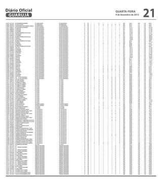 2 0279	 021733 0	 AV ADHEMAR DE BARROS	 VL. SANTA ROSA	 VL.SANTA ROSA	 0	 30	 1	 1	 0	 1	 1	 1	 1	 1	 063	 46,25	 1,80	 1,02	 84,91
2 0280	 020303 0	 AV DAS ACACIAS	 JD. PRIMAVERA	 JD.PRIMAVERA	 0	 30	 1	 1	 0	 0	 0	 0	 0	 0	 063	 46,25	 1,15	 1,02	 54,25
2 0280	 020370 0	 R ACAD INACIO NASCIMENTO OPAZO	 JD.SANTA MARIA	 JD.SANTA MARIA	 0	 30	 1	 1	 1	 1	 1	 1	 1	 1	 063	 46,25	 1,90	 1,02	 89,63
2 0281	 020001 0	 AV ADHEMAR DE BARROS	 JD DOS PASSAROS	 JD.DOS PASSAROS	 0	 30	 1	 1	 1	 1	 1	 1	 1	 1	 027	 331,01	 1,90	 1,02	 641,49
2 0281	 020664 0	 R FUNCHAL	 JD DOS PASSAROS	 JD.DOS PASSAROS	 0	 30	 1	 1	 1	 1	 1	 1	 1	 1	 041	 163,72	 1,90	 1,02	 317,28
2 0282	 020664 0	 R FUNCHAL	 JD DOS PASSAROS	 JD.DOS PASSAROS	 0	 30	 1	 1	 1	 1	 1	 1	 1	 1	 041	 163,72	 1,90	 1,02	 317,28
2 0282	 020680 0	 R OSTREIRA	 JD DOS PASSAROS	 JD.DOS PASSAROS	 0	 30	 1	 1	 1	 1	 1	 1	 1	 1	 041	 163,72	 1,90	 1,02	 317,28
2 0282	 021245 0	 AV PREF DOMINGOS DE SOUZA	 JD DOS PASSAROS	 JD.DOS PASSAROS	 0	 30	 1	 1	 1	 1	 1	 1	 1	 1	 043	 141,96	 1,90	 1,02	 275,11
2 0282	 021520 0	 R ROUXINOL	 JD DOS PASSAROS	 JD.DOS PASSAROS	 0	 30	 1	 1	 1	 1	 1	 1	 1	 1	 041	 163,72	 1,90	 1,02	 317,28
2 0283	 020680 0	 R OSTREIRA	 JD DOS PASSAROS	 JD.DOS PASSAROS	 0	 30	 1	 1	 1	 1	 1	 1	 1	 0	 041	 163,72	 1,85	 1,02	 308,93
2 0283	 021245 0	 AV PREF DOMINGOS DE SOUZA	 JD DOS PASSAROS	 JD.DOS PASSAROS	 0	 30	 1	 1	 1	 1	 1	 1	 1	 1	 047	 128,33	 1,90	 1,02	 248,70
2 0283	 021482 0	 R PARDAL	 JD DOS PASSAROS	 JD.DOS PASSAROS	 0	 30	 1	 1	 1	 1	 1	 1	 1	 1	 042	 150,08	 1,90	 1,02	 290,85
2 0283	 021520 0	 R ROUXINOL	 JD DOS PASSAROS	 JD.DOS PASSAROS	 0	 30	 1	 1	 1	 1	 1	 1	 1	 1	 042	 150,08	 1,90	 1,02	 290,85
2 0284	 021245 0	 AV PREF DOMINGOS DE SOUZA	 JD DOS PASSAROS	 JD.DOS PASSAROS	 0	 30	 1	 1	 1	 1	 1	 1	 1	 1	 063	 46,25	 1,90	 1,02	 89,63
2 0284	 021482 0	 R PARDAL	 JD DOS PASSAROS	 JD.DOS PASSAROS	 0	 30	 1	 1	 1	 1	 1	 1	 1	 1	 055	 88,31	 1,90	 1,02	 171,14
2 0284	 021512 0	 R CARDEAL	 JD DOS PASSAROS	 JD.DOS PASSAROS	 0	 30	 1	 1	 1	 0	 0	 1	 1	 0	 062	 48,99	 1,65	 1,02	 82,45
2 0284	 021520 0	 R ROUXINOL	 JD DOS PASSAROS	 JD.DOS PASSAROS	 0	 30	 1	 1	 1	 1	 1	 1	 1	 1	 057	 68,08	 1,90	 1,02	 131,93
2 0284	 022020 0	 AV PREF DOMINGOS DE SOUZA	 JD DOS PASSAROS	 JD.DOS PASSAROS	 0	 30	 1	 1	 1	 1	 1	 1	 1	 1	 063	 46,25	 1,90	 1,02	 89,63
2 0285	 020648 0	 R DO SOL	 JD DOS PASSAROS	 JD.DOS PASSAROS	 0	 30	 1	 1	 1	 1	 1	 1	 1	 1	 041	 163,72	 1,90	 1,02	 317,28
2 0285	 020664 0	 R FUNCHAL	 JD DOS PASSAROS	 JD.DOS PASSAROS	 0	 30	 1	 1	 1	 1	 1	 1	 1	 1	 041	 163,72	 1,90	 1,02	 317,28
2 0285	 020680 0	 R OSTREIRA	 JD DOS PASSAROS	 JD.DOS PASSAROS	 0	 30	 1	 1	 1	 1	 1	 1	 1	 1	 041	 163,72	 1,90	 1,02	 317,28
2 0285	 021520 0	 R ROUXINOL	 JD DOS PASSAROS	 JD.DOS PASSAROS	 0	 30	 1	 1	 1	 1	 1	 1	 1	 1	 041	 163,72	 1,90	 1,02	 317,28
2 0285	 021954 0	 R FUNCHAL	 JD DOS PASSAROS	 JD.DOS PASSAROS	 0	 30	 1	 1	 1	 1	 1	 1	 1	 1	 041	 163,72	 1,90	 1,02	 317,28
2 0286	 020648 0	 R DO SOL	 JD DOS PASSAROS	 JD.DOS PASSAROS	 0	 30	 1	 1	 1	 1	 1	 1	 1	 1	 045	 133,64	 1,90	 1,02	 258,99
2 0286	 020680 0	 R OSTREIRA	 JD DOS PASSAROS	 JD.DOS PASSAROS	 0	 30	 1	 1	 1	 1	 1	 1	 1	 1	 041	 163,72	 1,90	 1,02	 317,28
2 0286	 021482 0	 R PARDAL	 JD DOS PASSAROS	 JD.DOS PASSAROS	 0	 30	 1	 1	 1	 1	 1	 1	 1	 1	 042	 150,08	 1,90	 1,02	 290,85
2 0287	 020648 0	 R DO SOL	 JD DOS PASSAROS	 JD.DOS PASSAROS	 0	 30	 1	 1	 1	 1	 1	 1	 1	 1	 056	 81,77	 1,90	 1,02	 158,47
2 0287	 021482 0	 R PARDAL	 JD DOS PASSAROS	 JD.DOS PASSAROS	 0	 30	 1	 1	 1	 1	 1	 1	 1	 1	 055	 88,31	 1,90	 1,02	 171,14
2 0287	 021490 0	 R GRAUNA	 JD DOS PASSAROS	 JD.DOS PASSAROS	 0	 30	 1	 1	 1	 1	 1	 1	 1	 1	 056	 81,77	 1,90	 1,02	 158,47
2 0287	 021520 0	 R ROUXINOL	 JD DOS PASSAROS	 JD.DOS PASSAROS	 0	 30	 1	 1	 1	 1	 1	 1	 1	 1	 056	 81,77	 1,90	 1,02	 158,47
2 0288	 020648 0	 R DO SOL	 JD DOS PASSAROS	 JD.DOS PASSAROS	 0	 30	 1	 1	 1	 1	 1	 1	 1	 1	 059	 57,16	 1,90	 1,02	 110,77
2 0288	 021490 0	 R GRAUNA	 JD DOS PASSAROS	 JD.DOS PASSAROS	 0	 30	 1	 1	 1	 1	 1	 1	 1	 1	 059	 57,16	 1,90	 1,02	 110,77
2 0288	 021504 0	 R BENTEVI	 JD DOS PASSAROS	 JD.DOS PASSAROS	 0	 30	 1	 1	 1	 0	 0	 0	 0	 0	 062	 48,99	 1,25	 1,02	 62,46
2 0289	 020648 0	 R DO SOL	 JD DOS PASSAROS	 JD.DOS PASSAROS	 0	 30	 1	 1	 1	 0	 0	 1	 1	 0	 062	 48,99	 1,65	 1,02	 82,45
2 0289	 021504 0	 R BENTEVI	 JD DOS PASSAROS	 JD.DOS PASSAROS	 0	 30	 1	 1	 1	 0	 0	 0	 0	 0	 062	 48,99	 1,25	 1,02	 62,46
2 0289	 021512 0	 R CARDEAL	 JD DOS PASSAROS	 JD.DOS PASSAROS	 0	 30	 1	 1	 1	 0	 0	 0	 0	 0	 062	 48,99	 1,25	 1,02	 62,46
2 0289	 021520 0	 R ROUXINOL	 JD DOS PASSAROS	 JD.DOS PASSAROS	 0	 30	 1	 1	 1	 0	 0	 1	 1	 0	 062	 48,99	 1,65	 1,02	 82,45
2 0290	 020648 0	 R DO SOL	 JD DOS PASSAROS	 JD.DOS PASSAROS	 0	 30	 1	 1	 1	 1	 1	 1	 1	 1	 056	 81,77	 1,90	 1,02	 158,47
2 0290	 020680 0	 R OSTREIRA	 JD DOS PASSAROS	 JD.DOS PASSAROS	 0	 30	 1	 1	 1	 1	 1	 1	 1	 0	 057	 68,08	 1,85	 1,02	 128,46
2 0290	 021490 0	 R GRAUNA	 JD DOS PASSAROS	 JD.DOS PASSAROS	 0	 30	 1	 1	 1	 0	 0	 1	 1	 0	 057	 68,08	 1,65	 1,02	 114,57
2 0290	 022063 0	 R 01 - JD DOS PASSAROS	 JD DOS PASSAROS	 JD.DOS PASSAROS	 0	 30	 1	 0	 1	 0	 0	 0	 0	 0	 057	 68,08	 1,10	 1,02	 76,38
2 0290	 022071 0	 R 02 - JD DOS PASSAROS	 JD DOS PASSAROS	 JD.DOS PASSAROS	 0	 30	 1	 0	 1	 0	 0	 0	 0	 0	 057	 68,08	 1,10	 1,02	 76,38
2 0291	 020907 0	 AV JOAO SILVEIRA	 VL.LYGIA	 VL.LYGIA	 0	 30	 1	 1	 0	 0	 1	 0	 0	 0	 057	 68,08	 1,30	 1,02	 90,27
2 0291	 020915 0	 AV ARTUR PAIXAO	 VL.LYGIA	 VL.LYGIA	 0	 30	 1	 1	 0	 0	 1	 0	 0	 0	 057	 68,08	 1,30	 1,02	 90,27
2 0291	 021539 0	 R CORNELIO CORREA	 VL.LYGIA	 VL.LYGIA	 0	 30	 1	 1	 0	 0	 1	 0	 0	 0	 057	 68,08	 1,30	 1,02	 90,27
2 0292	 021547 0	 AV JOAO DE ALMEIDA	 VL.LYGIA	 VL.LYGIA	 0	 30	 1	 1	 0	 0	 1	 0	 0	 0	 057	 68,08	 1,30	 1,02	 90,27
2 0293	 021539 0	 R CORNELIO CORREA	 VL.LYGIA	 VL.LYGIA	 0	 30	 1	 1	 0	 0	 1	 0	 0	 0	 057	 68,08	 1,30	 1,02	 90,27
2 0294	 021539 0	 R CORNELIO CORREA	 VL.LYGIA	 VL.LYGIA	 0	 30	 1	 1	 0	 0	 1	 0	 0	 0	 057	 68,08	 1,30	 1,02	 90,27
2 0295	 020915 0	 AV ARTUR PAIXAO	 VL.LYGIA	 VL.LYGIA	 0	 30	 1	 0	 0	 0	 1	 0	 0	 0	 057	 68,08	 1,15	 1,02	 79,85
2 0295	 021539 0	 R CORNELIO CORREA	 VL.LYGIA	 VL.LYGIA	 0	 30	 1	 1	 0	 0	 1	 0	 0	 0	 057	 68,08	 1,30	 1,02	 90,27
2 0295	 021555 0	 R JOSE FERREIRA	 VL.LYGIA	 VL.LYGIA	 0	 30	 1	 1	 0	 0	 1	 0	 0	 0	 057	 68,08	 1,30	 1,02	 90,27
2 0295	 021563 0	 R JESUS RODRIGUES	 VL.LYGIA	 VL.LYGIA	 0	 30	 1	 1	 0	 0	 1	 0	 0	 0	 057	 68,08	 1,30	 1,02	 90,27
2 0296	 020915 0	 AV ARTUR PAIXAO	 VL.LYGIA	 VL.LYGIA	 0	 30	 1	 1	 0	 0	 1	 0	 0	 0	 057	 68,08	 1,30	 1,02	 90,27
2 0296	 021083 0	 R PE ARNALDO CAIAFFA	 VL.LYGIA	 VL.LYGIA	 0	 30	 1	 1	 0	 0	 1	 0	 0	 0	 057	 68,08	 1,30	 1,02	 90,27
2 0296	 021555 0	 R JOSE FERREIRA	 VL.LYGIA	 VL.LYGIA	 0	 30	 1	 1	 0	 0	 1	 0	 0	 0	 057	 68,08	 1,30	 1,02	 90,27
2 0296	 021563 0	 R JESUS RODRIGUES	 VL.LYGIA	 VL.LYGIA	 0	 30	 1	 1	 0	 0	 1	 0	 0	 0	 057	 68,08	 1,30	 1,02	 90,27
2 0297	 021083 0	 R PE ARNALDO CAIAFFA	 VL.LYGIA	 VL.LYGIA	 0	 30	 1	 1	 0	 0	 1	 0	 0	 0	 057	 68,08	 1,30	 1,02	 90,27
2 0297	 021539 0	 R CORNELIO CORREA	 VL.LYGIA	 VL.LYGIA	 0	 30	 1	 1	 1	 1	 1	 1	 1	 1	 057	 68,08	 1,90	 1,02	 131,93
2 0297	 021555 0	 R JOSE FERREIRA	 VL.LYGIA	 VL.LYGIA	 0	 30	 1	 1	 1	 1	 1	 1	 1	 1	 057	 68,08	 1,90	 1,02	 131,93
2 0297	 022039 0	 R JOSE FERREIRA	 VL.LYGIA	 VL.LYGIA	 0	 30	 1	 1	 0	 0	 1	 0	 0	 0	 057	 68,08	 1,30	 1,02	 90,27
2 0298	 020222 0	 R DAS MAGNOLIAS	 JD.SANTO AMARO	 JD SANTO AMARO	 0	 30	 1	 1	 1	 0	 1	 1	 1	 0	 064	 43,51	 1,80	 1,02	 79,88
2 0298	 020303 0	 AV DAS ACACIAS	 JD.SANTO AMARO	 JD SANTO AMARO	 0	 30	 1	 1	 1	 0	 1	 0	 0	 0	 064	 43,51	 1,40	 1,02	 62,13
2 0298	 021733 0	 AV ADHEMAR DE BARROS	 VL.ALZIRA	 VL ALZIRA	 0	 30	 1	 1	 0	 1	 1	 1	 1	 1	 063	 46,25	 1,80	 1,02	 84,91
2 0298	 022047 0	 AV DAS MAGNOLIAS	 VL.ALZIRA	 VL ALZIRA	 0	 30	 1	 0	 0	 0	 0	 1	 1	 0	 064	 43,51	 1,40	 1,02	 62,13
2 0299	 021458 0	 R DR JOSE FORSTER JUNIOR	 VL STA ROSA III	 VL STA ROSA III	 0	 30	 1	 1	 0	 1	 1	 1	 1	 0	 065	 40,86	 1,75	 1,02	 72,93
2 0299	 021849 0	 R BENEDITO BOAVENTURA, O NILO	 VL STA ROSA III	 VL STA ROSA III	 0	 30	 1	 1	 0	 1	 1	 0	 0	 0	 065	 40,86	 1,35	 1,02	 56,26
2 0300	 021458 0	 R DR JOSE FORSTER JUNIOR	 VL STA ROSA III	 VL STA ROSA III	 0	 30	 1	 1	 0	 1	 1	 1	 1	 0	 065	 40,86	 1,75	 1,02	 72,93
2 0300	 021849 0	 R BENEDITO BOAVENTURA, O NILO	 VL STA ROSA III	 VL STA ROSA III	 0	 30	 1	 1	 0	 1	 1	 0	 0	 0	 065	 40,86	 1,35	 1,02	 56,26
2 0301	 020559 0	 R MANOEL PENELLAS	 VL STA ROSA III	 VL STA ROSA III	 0	 30	 1	 1	 0	 1	 1	 1	 1	 0	 065	 40,86	 1,75	 1,02	 72,93
2 0301	 021458 0	 R DR JOSE FORSTER JUNIOR	 VL STA ROSA III	 VL STA ROSA III	 0	 30	 1	 1	 0	 1	 1	 1	 1	 0	 065	 40,86	 1,75	 1,02	 72,93
2 0301	 021849 0	 R BENEDITO BOAVENTURA, O NILO	 VL STA ROSA III	 VL STA ROSA III	 0	 30	 1	 1	 0	 1	 1	 0	 0	 0	 065	 40,86	 1,35	 1,02	 56,26
2 0301	 021865 0	 R RENATO REIS SPOSITO	 VL STA ROSA III	 VL STA ROSA III	 0	 30	 1	 1	 0	 1	 1	 1	 1	 0	 065	 40,86	 1,75	 1,02	 72,93
2 0302	 021873 0	 R RAIMUNDO CLEMENTINO DE SOUZA	 VL STA ROSA III	 VL STA ROSA III	 0	 30	 1	 1	 0	 1	 1	 0	 0	 0	 065	 40,86	 1,35	 1,02	 56,26
2 0303	 021873 0	 R RAIMUNDO CLEMENTINO DE SOUZA	 VL STA ROSA III	 VL STA ROSA III	 0	 30	 1	 1	 0	 1	 1	 1	 1	 0	 065	 40,86	 1,75	 1,02	 72,93
2 0303	 021881 0	 RVIRGILIOTOME DE SOUZA	 VL STA ROSA III	 VL STA ROSA III	 0	 30	 1	 1	 0	 1	 1	 1	 1	 0	 065	 40,86	 1,75	 1,02	 72,93
2 0304	 020508 0	 R GINO FABRIS	 VL STA ROSA III	 VL STA ROSA III	 0	 30	 1	 1	 0	 1	 1	 1	 1	 0	 065	 40,86	 1,75	 1,02	 72,93
2 0304	 021881 0	 RVIRGILIOTOME DE SOUZA	 VL STA ROSA III	 VL STA ROSA III	 0	 30	 1	 1	 0	 1	 1	 1	 1	 0	 065	 40,86	 1,75	 1,02	 72,93
2 0305	 020508 0	 R GINO FABRIS	 VL STA ROSA III	 VL STA ROSA III	 0	 30	 1	 1	 0	 1	 1	 1	 1	 0	 065	 40,86	 1,75	 1,02	 72,93
2 0305	 021849 0	 R BENEDITO BOAVENTURA, O NILO	 VL STA ROSA III	 VL STA ROSA III	 0	 30	 1	 1	 0	 1	 1	 1	 1	 0	 065	 40,86	 1,75	 1,02	 72,93
2 0305	 021890 0	 R CARLOS RODRIGUES DE ANDRADE	 VL STA ROSA III	 VL STA ROSA III	 0	 30	 1	 1	 0	 1	 1	 1	 1	 0	 065	 40,86	 1,75	 1,02	 72,93
2 0306	 021865 0	 R RENATO REIS SPOSITO	 VL STA ROSA III	 VL STA ROSA III	 0	 30	 1	 1	 0	 1	 1	 1	 1	 0	 065	 40,86	 1,75	 1,02	 72,93
2 0306	 021890 0	 R CARLOS RODRIGUES DE ANDRADE	 VL STA ROSA III	 VL STA ROSA III	 0	 30	 1	 1	 0	 1	 1	 1	 1	 0	 065	 40,86	 1,75	 1,02	 72,93
2 0307	 021830 0	 R RUBENS RODRIGUES	 VL STA ROSA III	 VL STA ROSA III	 0	 30	 1	 1	 0	 1	 1	 1	 1	 0	 065	 40,86	 1,75	 1,02	 72,93
2 0307	 021849 0	 R BENEDITO BOAVENTURA, O NILO	 VL STA ROSA III	 VL STA ROSA III	 0	 30	 1	 1	 0	 1	 1	 0	 0	 0	 065	 40,86	 1,35	 1,02	 56,26
2 0307	 021865 0	 R RENATO REIS SPOSITO	 VL STA ROSA III	 VL STA ROSA III	 0	 30	 1	 1	 0	 1	 1	 1	 1	 0	 065	 40,86	 1,75	 1,02	 72,93
2 0308	 021830 0	 R RUBENS RODRIGUES	 VL STA ROSA III	 VL STA ROSA III	 0	 30	 1	 1	 0	 1	 1	 1	 1	 0	 065	 40,86	 1,75	 1,02	 72,93
2 0308	 021849 0	 R BENEDITO BOAVENTURA, O NILO	 VL STA ROSA III	 VL STA ROSA III	 0	 30	 1	 1	 0	 1	 1	 1	 1	 0	 065	 40,86	 1,75	 1,02	 72,93
2 0308	 021903 0	 R ANTONIO DA SILVA NASCIMENTO	 VL STA ROSA III	 VL STA ROSA III	 0	 30	 1	 1	 0	 1	 1	 1	 1	 0	 065	 40,86	 1,75	 1,02	 72,93
2 0309	 021849 0	 R BENEDITO BOAVENTURA, O NILO	 VL STA ROSA III	 VL STA ROSA III	 0	 30	 1	 1	 0	 1	 1	 1	 1	 0	 065	 40,86	 1,75	 1,02	 72,93
2 0309	 021903 0	 R ANTONIO DA SILVA NASCIMENTO	 VL STA ROSA III	 VL STA ROSA III	 0	 30	 1	 0	 0	 0	 0	 1	 1	 0	 065	 40,86	 1,40	 1,02	 58,34
2 0310	 020974 0	 R DOMINGOS ANTONIETI	 VL.LYGIA	 VL.LYGIA	 0	 30	 1	 1	 0	 1	 1	 1	 1	 1	 064	 43,51	 1,80	 1,02	 79,88
2 0311	 022110 0	 R 2	 PARQUETAQUARAL	 PARQUETAQUARAL	 0	 30	 1	 1	 1	 1	 1	 1	 0	 1	 065	 40,86	 1,60	 1,02	 66,68
2 0312	 022101 0	 R 1 - PARQUETAQUARAL	 PARQUETAQUARAL	 PARQUETAQUARAL	 0	 30	 1	 1	 1	 1	 1	 1	 0	 1	 065	 40,86	 1,60	 1,02	 66,68
2 0312	 022110 0	 R 2	 PARQUETAQUARAL	 PARQUETAQUARAL	 0	 30	 1	 1	 1	 1	 1	 1	 0	 1	 065	 40,86	 1,60	 1,02	 66,68
2 0313	 022136 0	 R 4 - PARQUETAQUARAL	 PARQUETAQUARAL	 PARQUETAQUARAL	 0	 30	 1	 1	 1	 1	 1	 1	 0	 1	 065	 40,86	 1,60	 1,02	 66,68
2 0313	 022152 0	 R 6 - PARQUETAQUARAL	 PARQUETAQUARAL	 PARQUETAQUARAL	 0	 30	 1	 1	 1	 1	 1	 1	 0	 1	 065	 40,86	 1,60	 1,02	 66,68
2 0314	 020508 0	 R GINO FABRIS	 PARQUETAQUARAL	 PARQUETAQUARAL	 0	 30	 1	 1	 1	 1	 1	 1	 0	 1	 065	 40,86	 1,60	 1,02	 66,68
2 0314	 022152 0	 R 6 - PARQUETAQUARAL	 PARQUETAQUARAL	 PARQUETAQUARAL	 0	 30	 1	 1	 1	 1	 1	 1	 0	 1	 065	 40,86	 1,60	 1,02	 66,68
2 0315	 020508 0	 R GINO FABRIS	 PARQUETAQUARAL	 PARQUETAQUARAL	 0	 30	 1	 1	 1	 1	 1	 1	 0	 1	 065	 40,86	 1,60	 1,02	 66,68
2 0315	 022128 0	 R 3 - PARQUETAQUARAL	 PARQUETAQUARAL	 PARQUETAQUARAL	 0	 30	 1	 1	 1	 1	 1	 1	 0	 1	 065	 40,86	 1,60	 1,02	 66,68
2 0315	 022160 0	 R 7 - PARQUETAQUARAL	 PARQUETAQUARAL	 PARQUETAQUARAL	 0	 30	 1	 1	 1	 1	 1	 1	 0	 1	 065	 40,86	 1,60	 1,02	 66,68
2 0316	 020508 0	 R GINO FABRIS	 PARQUETAQUARAL	 PARQUETAQUARAL	 0	 30	 1	 1	 1	 1	 1	 1	 0	 1	 065	 40,86	 1,60	 1,02	 66,68
2 0316	 022179 0	 RVIVIANEVILELA GOMES	 PARQUETAQUARAL	 PARQUETAQUARAL	 0	 30	 1	 1	 1	 1	 1	 1	 0	 1	 065	 40,86	 1,60	 1,02	 66,68
2 0317	 022144 0	 R 5 - PARQUETAQUARAL	 PARQUETAQUARAL	 PARQUETAQUARAL	 0	 30	 1	 1	 1	 1	 1	 1	 0	 1	 065	 40,86	 1,60	 1,02	 66,68
2 0318	 022144 0	 R 5 - PARQUETAQUARAL	 PARQUETAQUARAL	 PARQUETAQUARAL	 0	 30	 1	 1	 1	 1	 1	 1	 0	 1	 065	 40,86	 1,60	 1,02	 66,68
2 0318	 022187 0	 R 9 - PARQUETAQUARAL	 PARQUETAQUARAL	 PARQUETAQUARAL	 0	 30	 1	 1	 1	 1	 1	 1	 0	 1	 065	 40,86	 1,60	 1,02	 66,68
2 0319	 020508 0	 R GINO FABRIS	 PARQUETAQUARAL	 PARQUETAQUARAL	 0	 30	 1	 1	 1	 1	 1	 1	 0	 1	 065	 40,86	 1,60	 1,02	 66,68
2 0319	 022268 0	 R 17 - PARQUETAQUARAL	 PARQUETAQUARAL	 PARQUETAQUARAL	 0	 30	 1	 1	 1	 1	 1	 1	 0	 1	 065	 40,86	 1,60	 1,02	 66,68
2 0320	 020508 0	 R GINO FABRIS	 PARQUETAQUARAL	 PARQUETAQUARAL	 0	 30	 1	 1	 1	 1	 1	 1	 0	 1	 065	 40,86	 1,60	 1,02	 66,68
2 0320	 022179 0	 RVIVIANEVILELA GOMES	 PARQUETAQUARAL	 PARQUETAQUARAL	 0	 30	 1	 1	 1	 1	 1	 1	 0	 1	 065	 40,86	 1,60	 1,02	 66,68
2 0321	 022179 0	 RVIVIANEVILELA GOMES	 PARQUETAQUARAL	 PARQUETAQUARAL	 0	 30	 1	 1	 1	 1	 1	 1	 0	 1	 065	 40,86	 1,60	 1,02	 66,68
2 0321	 022195 0	 R JULIO CESAR MOREIRATESTA	 PARQUETAQUARAL	 PARQUETAQUARAL	 0	 30	 1	 1	 1	 1	 1	 1	 0	 1	 065	 40,86	 1,60	 1,02	 66,68
2 0322	 022195 0	 R JULIO CESAR MOREIRATESTA	 PARQUETAQUARAL	 PARQUETAQUARAL	 0	 30	 1	 1	 1	 1	 1	 1	 0	 1	 065	 40,86	 1,60	 1,02	 66,68
QUARTA-FEIRA
9 de dezembro de 2015
21GUARUJÁ
Diário Oficial
 