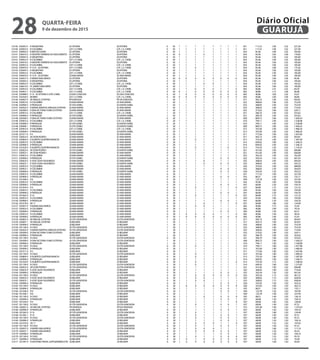 3 0140	 030945 0	 R ARGENTINA	 JD.VITORIA	 JD.VITORIA	 0	 30	 1	 1	 1	 1	 1	 1	 1	 1	 051	 117,33	 1,90	 1,02	 227,38
3 0140	 030953 0	 R COLOMBIA	 LOT J S CHEBL	 LOT. J. E. CHEBL	 0	 30	 1	 1	 1	 1	 1	 1	 1	 1	 051	 117,33	 1,90	 1,02	 227,38
3 0141	 030902 0	 RWALTER SORIO	 JD.VITORIA	 JD.VITORIA	 0	 30	 1	 1	 1	 1	 1	 1	 1	 1	 054	 95,46	 1,90	 1,02	 185,00
3 0141	 030910 0	 R ONOFRE FERREIRA DO NASCIMENTO	 JD.VITORIA	 JD.VITORIA	 0	 30	 0	 1	 1	 0	 1	 1	 1	 1	 054	 95,46	 1,85	 1,00	 176,60
3 0141	 030945 0	 R ARGENTINA	 JD.VITORIA	 JD.VITORIA	 0	 30	 1	 1	 1	 1	 1	 1	 1	 1	 054	 95,46	 1,90	 1,02	 185,00
3 0141	 030953 0	 R COLOMBIA	 LOT J S CHEBL	 LOT. J. E. CHEBL	 0	 30	 1	 1	 1	 1	 1	 1	 1	 1	 054	 95,46	 1,90	 1,02	 185,00
3 0142	 030910 0	 R ONOFRE FERREIRA DO NASCIMENTO	 JD.VITORIA	 JD.VITORIA	 0	 30	 1	 1	 1	 1	 1	 1	 1	 1	 054	 95,46	 1,90	 1,02	 185,00
3 0142	 030953 0	 R COLOMBIA	 LOT J S CHEBL	 LOT. J. E. CHEBL	 0	 30	 1	 1	 1	 1	 1	 1	 1	 1	 054	 95,46	 1,90	 1,02	 185,00
3 0142	 030970 0	 R 13-A - JDVITORIA	 LOT J S CHEBL	 LOT. J. E. CHEBL	 0	 30	 1	 1	 0	 1	 1	 1	 1	 1	 054	 95,46	 1,80	 1,02	 175,26
3 0143	 030945 0	 R ARGENTINA	 JD.VITORIA	 JD.VITORIA	 0	 30	 1	 1	 1	 1	 1	 1	 1	 1	 054	 95,46	 1,90	 1,02	 185,00
3 0143	 030953 0	 R COLOMBIA	 LOT J S CHEBL	 LOT. J. E. CHEBL	 0	 30	 1	 1	 1	 1	 1	 1	 1	 1	 054	 95,46	 1,90	 1,02	 185,00
3 0143	 030970 0	 R 13-A - JDVITORIA	 JD.ANA MARIA	 JD ANA MARIA	 0	 30	 1	 1	 1	 1	 1	 1	 1	 1	 054	 95,46	 1,90	 1,02	 185,00
3 0144	 030937 0	 R MARIO MALHEIROS	 JD.VITORIA	 JD.VITORIA	 0	 30	 0	 0	 0	 0	 0	 0	 0	 0	 054	 95,46	 1,00	 1,00	 95,46
3 0144	 030945 0	 R ARGENTINA	 JD.VITORIA	 JD.VITORIA	 0	 30	 1	 1	 1	 1	 1	 1	 1	 1	 054	 95,46	 1,90	 1,02	 185,00
3 0144	 030953 0	 R COLOMBIA	 LOT J S CHEBL	 LOT. J. E. CHEBL	 0	 30	 1	 1	 1	 0	 0	 1	 1	 1	 054	 95,46	 1,70	 1,02	 165,52
3 0144	 038610 0	 PC MARIO MALHEIRO	 JD.VITORIA	 JD.VITORIA	 0	 30	 1	 1	 1	 1	 1	 1	 1	 1	 054	 95,46	 1,90	 1,02	 185,00
3 0145	 030953 0	 R COLOMBIA	 LOT J S CHEBL	 LOT. J. E. CHEBL	 0	 30	 1	 1	 0	 0	 0	 1	 1	 0	 065	 40,86	 1,55	 1,02	 64,59
3 0145	 030953 1	 R COLOMBIA	 LOT J S CHEBL	 LOT. J. E. CHEBL	 0	 30	 0	 1	 0	 0	 0	 0	 0	 0	 065	 40,86	 1,15	 1,00	 46,98
3 0145	 030988 0	 R 15 - JDVITORIA E LOTE CHEBL	 JD.DAS CONCHAS	 JD DAS CONCHAS	 0	 30	 1	 0	 0	 0	 0	 0	 0	 0	 065	 40,86	 1,00	 1,02	 41,67
3 0145	 034304 0	 MORRO	 LOT J S CHEBL	 LOT. J. E. CHEBL	 0	 30	 0	 0	 0	 0	 0	 0	 0	 0	 065	 40,86	 1,00	 1,00	 40,86
3 0146	 030007 0	 AV MIGUEL ESTEFNO	 PR ENSEADA	 PR DA ENSEADA	 1	 30	 1	 1	 1	 1	 1	 1	 1	 1	 017	 492,73	 1,90	 1,02	 954,91
3 0146	 030953 0	 R COLOMBIA	 JD.ANA MARIA	 JD ANA MARIA	 1	 30	 1	 1	 1	 1	 1	 1	 1	 1	 023	 388,85	 1,90	 1,02	 753,59
3 0146	 030996 0	 R PARAGUAI	 JD STA IZABEL	 JD.SANTA ISABEL	 1	 30	 1	 1	 1	 1	 1	 1	 1	 1	 023	 388,85	 1,90	 1,02	 753,59
3 0147	 030562 0	 R MARIA MARTHA ARRUDA ESTEFNO	 JD.ANA MARIA	 JD ANA MARIA	 1	 30	 1	 1	 1	 1	 1	 1	 1	 1	 025	 368,65	 1,90	 1,02	 714,44
3 0147	 030589 0	 R DNAVICTORIAYUNES ESTEFNO	 JD.ANA MARIA	 JD ANA MARIA	 1	 30	 1	 1	 1	 1	 1	 1	 1	 1	 032	 273,02	 1,90	 1,02	 529,11
3 0147	 030953 0	 R COLOMBIA	 LOT J S CHEBL	 LOT. J. E. CHEBL	 1	 30	 1	 1	 1	 1	 1	 1	 1	 1	 031	 286,70	 1,90	 1,02	 555,62
3 0147	 030996 0	 R PARAGUAI	 JD STA IZABEL	 JD.SANTA ISABEL	 1	 30	 1	 1	 1	 1	 1	 1	 1	 1	 031	 286,70	 1,90	 1,02	 555,62
3 0148	 030589 0	 R DNAVICTORIAYUNES ESTEFNO	 JD.ANA MARIA	 JD ANA MARIA	 0	 30	 1	 1	 1	 1	 1	 1	 1	 1	 009	 809,72	 1,90	 1,02	 1.569,23
3 0148	 030953 0	 R COLOMBIA	 LOT J S CHEBL	 LOT. J. E. CHEBL	 0	 30	 1	 1	 1	 1	 1	 1	 1	 1	 010	 794,11	 1,90	 1,02	 1.538,98
3 0148	 030996 0	 R PARAGUAI	 JD STA IZABEL	 JD.SANTA ISABEL	 0	 30	 1	 1	 1	 1	 1	 1	 1	 1	 010	 794,11	 1,90	 1,02	 1.538,98
3 0148	 030996 1	 R PARAGUAI	 JD STA IZABEL	 JD.SANTA ISABEL	 0	 30	 1	 1	 1	 1	 1	 1	 1	 1	 009	 809,72	 1,90	 1,02	 1.569,23
3 0149	 030953 0	 R COLOMBIA	 LOT J S CHEBL	 LOT. J. E. CHEBL	 0	 30	 1	 1	 1	 1	 1	 1	 1	 1	 012	 767,06	 1,90	 1,02	 1.486,56
3 0149	 030996 0	 R PARAGUAI	 JD STA IZABEL	 JD.SANTA ISABEL	 0	 30	 1	 1	 1	 1	 1	 1	 1	 1	 012	 767,06	 1,90	 1,02	 1.486,56
3 0149	 031011 0	 R 5	 JD.ANA MARIA	 JD ANA MARIA	 0	 30	 1	 1	 1	 1	 1	 1	 1	 1	 011	 777,64	 1,90	 1,02	 1.507,06
3 0150	 030023 0	 AV DOM PEDRO I	 JD.ANA MARIA	 JD ANA MARIA	 0	 30	 1	 1	 1	 1	 1	 1	 1	 1	 017	 492,73	 1,90	 1,02	 954,91
3 0150	 030864 0	 R ALBERTO QUATRINI BIANCHI	 JD.ANA MARIA	 JD ANA MARIA	 0	 30	 1	 1	 0	 1	 1	 1	 1	 1	 013	 755,50	 1,80	 1,02	 1.387,09
3 0150	 030953 0	 R COLOMBIA	 JD.ANA MARIA	 JD ANA MARIA	 0	 30	 1	 1	 1	 1	 1	 1	 1	 1	 014	 694,92	 1,90	 1,02	 1.346,75
3 0150	 030996 0	 R PARAGUAI	 JD.ANA MARIA	 JD ANA MARIA	 0	 30	 1	 1	 1	 1	 1	 1	 1	 1	 014	 694,92	 1,90	 1,02	 1.346,75
3 0150	 031020 0	 R ALBERTO QUATRINI BIANCHI	 JD.ANA MARIA	 JD ANA MARIA	 0	 30	 1	 1	 0	 1	 1	 1	 0	 1	 013	 755,50	 1,50	 1,02	 1.155,91
3 0151	 030023 0	 AV DOM PEDRO I	 JD STA IZABEL	 JD.SANTA ISABEL	 0	 30	 1	 1	 1	 1	 1	 1	 1	 1	 021	 431,83	 1,90	 1,02	 836,88
3 0151	 030023 1	 AV DOM PEDRO I	 JD.ANA MARIA	 JD ANA MARIA	 0	 30	 1	 1	 1	 1	 1	 1	 1	 1	 021	 431,83	 1,90	 1,02	 836,88
3 0151	 030953 0	 R COLOMBIA	 JD.ANA MARIA	 JD ANA MARIA	 0	 30	 1	 1	 1	 1	 1	 1	 1	 1	 022	 393,24	 1,90	 1,02	 762,09
3 0151	 030996 0	 R PARAGUAI	 JD STA IZABEL	 JD.SANTA ISABEL	 0	 30	 1	 1	 1	 1	 1	 0	 0	 1	 022	 393,24	 1,50	 1,02	 601,65
3 0152	 030635 0	 R JOSE SILVA FIGUEIREDO	 JD.ANA MARIA	 JD ANA MARIA	 0	 30	 1	 1	 1	 0	 1	 1	 1	 1	 025	 368,65	 1,85	 1,02	 695,64
3 0152	 030635 1	 R JOSE SILVA FIGUEIREDO	 JD STA IZABEL	 JD.SANTA ISABEL	 0	 30	 1	 1	 1	 0	 1	 0	 0	 1	 025	 368,65	 1,45	 1,02	 545,23
3 0152	 030953 0	 R COLOMBIA	 JD.ANA MARIA	 JD ANA MARIA	 0	 30	 1	 1	 1	 1	 1	 1	 1	 1	 026	 355,05	 1,90	 1,02	 688,08
3 0152	 030953 1	 R COLOMBIA	 JD.ANA MARIA	 JD ANA MARIA	 0	 30	 1	 1	 1	 1	 1	 0	 0	 1	 025	 368,65	 1,50	 1,02	 564,03
3 0152	 030996 0	 R PARAGUAI	 JD STA IZABEL	 JD.SANTA ISABEL	 0	 30	 1	 1	 1	 1	 1	 0	 0	 1	 026	 355,05	 1,50	 1,02	 543,22
3 0153	 030953 0	 R COLOMBIA	 JD.ANA MARIA	 JD ANA MARIA	 0	 30	 1	 1	 1	 1	 1	 1	 1	 1	 051	 117,33	 1,90	 1,02	 227,38
3 0153	 030996 0	 R PARAGUAI	 JD.ANA MARIA	 JD ANA MARIA	 0	 30	 1	 1	 1	 1	 1	 0	 0	 1	 055	 88,31	 1,50	 1,02	 135,11
3 0153	 031046 0	 R 8	 JD.ANA MARIA	 JD ANA MARIA	 0	 30	 1	 1	 1	 1	 1	 1	 1	 1	 049	 122,78	 1,90	 1,02	 237,94
3 0154	 030953 0	 R COLOMBIA	 JD.ANA MARIA	 JD ANA MARIA	 0	 30	 1	 1	 1	 1	 1	 1	 1	 1	 054	 95,46	 1,90	 1,02	 185,00
3 0154	 030996 0	 R PARAGUAI	 JD.ANA MARIA	 JD ANA MARIA	 0	 30	 1	 1	 1	 1	 1	 0	 0	 1	 057	 68,08	 1,50	 1,02	 104,16
3 0154	 031054 0	 R 9	 JD.ANA MARIA	 JD ANA MARIA	 0	 30	 1	 1	 0	 1	 1	 1	 1	 0	 057	 68,08	 1,75	 1,02	 121,52
3 0155	 030953 0	 R COLOMBIA	 JD.ANA MARIA	 JD ANA MARIA	 0	 30	 1	 1	 1	 1	 1	 1	 1	 1	 054	 95,46	 1,90	 1,02	 185,00
3 0155	 030996 0	 R PARAGUAI	 JD.ANA MARIA	 JD ANA MARIA	 0	 30	 1	 1	 1	 1	 1	 0	 0	 1	 057	 68,08	 1,50	 1,02	 104,16
3 0155	 031062 0	 R 10	 JD.ANA MARIA	 JD ANA MARIA	 0	 30	 1	 1	 0	 1	 1	 1	 1	 0	 057	 68,08	 1,75	 1,02	 121,52
3 0156	 030953 0	 R COLOMBIA	 JD.ANA MARIA	 JD ANA MARIA	 0	 30	 1	 1	 1	 1	 1	 1	 1	 1	 054	 95,46	 1,90	 1,02	 185,00
3 0156	 030996 0	 R PARAGUAI	 JD.ANA MARIA	 JD ANA MARIA	 0	 30	 1	 1	 1	 1	 1	 0	 0	 1	 057	 68,08	 1,50	 1,02	 104,16
3 0156	 031070 0	 AV 11	 JD.ANA MARIA	 JD ANA MARIA	 0	 30	 1	 1	 1	 0	 1	 1	 1	 0	 057	 68,08	 1,80	 1,02	 124,99
3 0157	 030937 0	 R MARIO MALHEIROS	 JD.ANA MARIA	 JD ANA MARIA	 0	 30	 1	 1	 0	 0	 1	 1	 1	 1	 065	 40,86	 1,75	 1,02	 72,93
3 0157	 030953 0	 R COLOMBIA	 JD.ANA MARIA	 JD ANA MARIA	 0	 30	 1	 1	 1	 1	 1	 1	 1	 1	 065	 40,86	 1,90	 1,02	 79,18
3 0157	 030996 0	 R PARAGUAI	 JD.ANA MARIA	 JD ANA MARIA	 0	 30	 1	 1	 1	 1	 1	 0	 0	 1	 065	 40,86	 1,50	 1,02	 62,51
3 0158	 030953 0	 R COLOMBIA	 JD.ANA MARIA	 JD ANA MARIA	 0	 30	 1	 0	 0	 0	 0	 1	 1	 0	 065	 40,86	 1,40	 1,02	 58,34
3 0158	 030996 0	 R PARAGUAI	 JD.ANA MARIA	 JD ANA MARIA	 0	 30	 1	 0	 0	 0	 0	 0	 0	 0	 065	 40,86	 1,00	 1,02	 41,67
3 0159	 030007 0	 AV MIGUEL ESTEFNO	 JD STA GENOVEVA	 JD.STA GENOVEVA	 1	 30	 1	 1	 1	 1	 1	 1	 1	 1	 017	 492,73	 1,90	 1,02	 954,91
3 0159	 030007 1	 AV MIGUEL ESTEFNO	 JD.BELMAR	 JD BELMAR	 1	 30	 1	 1	 1	 1	 1	 1	 1	 1	 017	 492,73	 1,90	 1,02	 954,91
3 0159	 030996 0	 R PARAGUAI	 JD.BELMAR	 JD BELMAR	 1	 30	 1	 1	 1	 1	 1	 1	 1	 1	 023	 388,85	 1,90	 1,02	 753,59
3 0159	 031100 0	 R CHILE	 JD STA GENOVEVA	 JD.STA GENOVEVA	 1	 30	 1	 1	 1	 1	 1	 1	 1	 1	 023	 388,85	 1,90	 1,02	 753,59
3 0160	 030562 0	 R MARIA MARTHA ARRUDA ESTEFNO	 JD STA GENOVEVA	 JD.STA GENOVEVA	 1	 30	 1	 1	 1	 1	 1	 1	 1	 1	 025	 368,65	 1,90	 1,02	 714,44
3 0160	 030589 0	 R DNAVICTORIAYUNES ESTEFNO	 JD.BELMAR	 JD BELMAR	 1	 30	 1	 1	 1	 1	 1	 1	 1	 1	 032	 273,02	 1,90	 1,02	 529,11
3 0160	 030996 0	 R PARAGUAI	 JD.BELMAR	 JD BELMAR	 1	 30	 1	 1	 1	 1	 1	 1	 1	 1	 031	 286,70	 1,90	 1,02	 555,62
3 0160	 031100 0	 R CHILE	 JD STA GENOVEVA	 JD.STA GENOVEVA	 0	 30	 1	 1	 1	 1	 1	 1	 1	 1	 031	 286,70	 1,90	 1,02	 555,62
3 0161	 030589 0	 R DNAVICTORIAYUNES ESTEFNO	 JD STA GENOVEVA	 JD.STA GENOVEVA	 1	 30	 1	 1	 1	 1	 1	 1	 1	 1	 009	 809,72	 1,90	 1,02	 1.569,23
3 0161	 030996 0	 R PARAGUAI	 JD.BELMAR	 JD BELMAR	 1	 30	 1	 1	 1	 1	 1	 1	 1	 1	 010	 794,11	 1,90	 1,02	 1.538,98
3 0161	 031100 0	 R CHILE	 JD STA GENOVEVA	 JD.STA GENOVEVA	 0	 30	 1	 1	 0	 1	 1	 1	 1	 1	 010	 794,11	 1,80	 1,02	 1.457,98
3 0162	 030996 0	 R PARAGUAI	 JD.BELMAR	 JD BELMAR	 0	 30	 1	 1	 1	 1	 1	 1	 1	 1	 012	 767,06	 1,90	 1,02	 1.486,56
3 0162	 031011 0	 R 5	 JD.BELMAR	 JD BELMAR	 0	 30	 1	 1	 1	 1	 1	 1	 1	 1	 011	 777,64	 1,90	 1,02	 1.507,06
3 0162	 031100 0	 R CHILE	 JD STA GENOVEVA	 JD.STA GENOVEVA	 0	 30	 1	 1	 0	 1	 1	 1	 1	 1	 012	 767,06	 1,80	 1,02	 1.408,32
3 0163	 030864 0	 R ALBERTO QUATRINI BIANCHI	 JD.BELMAR	 JD BELMAR	 0	 30	 1	 1	 0	 1	 1	 1	 1	 1	 013	 755,50	 1,80	 1,02	 1.387,09
3 0163	 030996 0	 R PARAGUAI	 JD.BELMAR	 JD BELMAR	 0	 30	 1	 1	 1	 1	 1	 1	 1	 1	 014	 694,92	 1,90	 1,02	 1.346,75
3 0163	 031020 0	 R ALBERTO QUATRINI BIANCHI	 JD.BELMAR	 JD BELMAR	 0	 30	 1	 1	 0	 1	 1	 1	 1	 0	 013	 755,50	 1,75	 1,02	 1.348,56
3 0163	 031100 0	 R CHILE	 JD STA GENOVEVA	 JD.STA GENOVEVA	 0	 30	 1	 1	 0	 1	 1	 1	 1	 1	 014	 694,92	 1,80	 1,02	 1.275,87
3 0164	 030023 0	 AV DOM PEDRO I	 JD STA GENOVEVA	 JD.STA GENOVEVA	 0	 30	 1	 1	 1	 1	 1	 1	 1	 1	 021	 431,83	 1,90	 1,02	 836,88
3 0164	 030635 0	 R JOSE SILVA FIGUEIREDO	 JD.BELMAR	 JD BELMAR	 0	 30	 1	 1	 1	 1	 1	 1	 1	 1	 025	 368,65	 1,90	 1,02	 714,44
3 0164	 030996 0	 R PARAGUAI	 JD.BELMAR	 JD BELMAR	 0	 30	 1	 1	 1	 1	 1	 0	 0	 1	 022	 393,24	 1,50	 1,02	 601,65
3 0164	 031100 0	 R CHILE	 JD STA GENOVEVA	 JD.STA GENOVEVA	 0	 30	 1	 1	 0	 0	 0	 0	 0	 0	 022	 393,24	 1,15	 1,02	 461,27
3 0165	 030635 0	 R JOSE SILVA FIGUEIREDO	 JD.BELMAR	 JD BELMAR	 0	 30	 1	 1	 0	 0	 1	 1	 1	 1	 025	 368,65	 1,75	 1,02	 658,04
3 0165	 030635 1	 R JOSE SILVA FIGUEIREDO	 JD STA GENOVEVA	 JD.STA GENOVEVA	 0	 30	 1	 1	 0	 0	 1	 1	 1	 1	 025	 368,65	 1,75	 1,02	 658,04
3 0165	 030996 0	 R PARAGUAI	 JD.BELMAR	 JD BELMAR	 0	 30	 1	 1	 1	 1	 1	 0	 0	 1	 026	 355,05	 1,50	 1,02	 543,22
3 0165	 031100 0	 R CHILE	 JD.BELMAR	 JD BELMAR	 0	 30	 1	 0	 0	 0	 0	 0	 0	 0	 026	 355,05	 1,00	 1,02	 362,15
3 0166	 030996 0	 R PARAGUAI	 JD.BELMAR	 JD BELMAR	 0	 30	 1	 1	 1	 1	 1	 0	 0	 1	 055	 88,31	 1,50	 1,02	 135,11
3 0166	 031046 0	 R 8	 JD STA GENOVEVA	 JD.STA GENOVEVA	 0	 30	 1	 1	 1	 1	 1	 0	 0	 1	 049	 122,78	 1,50	 1,02	 187,85
3 0166	 031046 1	 R 8	 JD.BELMAR	 JD BELMAR	 0	 30	 1	 1	 1	 1	 1	 1	 1	 1	 049	 122,78	 1,90	 1,02	 237,94
3 0166	 031100 0	 R CHILE	 JD.BELMAR	 JD BELMAR	 0	 30	 1	 1	 1	 0	 1	 0	 0	 0	 055	 88,31	 1,40	 1,02	 126,10
3 0167	 030996 0	 R PARAGUAI	 JD.BELMAR	 JD BELMAR	 0	 30	 1	 1	 1	 1	 1	 0	 0	 1	 057	 68,08	 1,50	 1,02	 104,16
3 0167	 031054 0	 R 9	 JD.BELMAR	 JD BELMAR	 0	 30	 1	 1	 1	 1	 1	 1	 1	 0	 057	 68,08	 1,85	 1,02	 128,46
3 0167	 031100 0	 R CHILE	 JD STA GENOVEVA	 JD.STA GENOVEVA	 0	 30	 1	 1	 0	 1	 1	 0	 0	 1	 057	 68,08	 1,40	 1,02	 97,21
3 0168	 030007 0	 AV MIGUEL ESTEFNO	 PR ENSEADA	 PR DA ENSEADA	 1	 30	 1	 1	 1	 1	 1	 1	 1	 1	 015	 655,48	 1,90	 1,02	 1.270,32
3 0168	 030996 0	 R PARAGUAI	 JD.BELMAR	 JD BELMAR	 0	 30	 1	 1	 1	 1	 1	 0	 0	 1	 057	 68,08	 1,50	 1,02	 104,16
3 0168	 031062 0	 R 10	 JD STA GENOVEVA	 JD.STA GENOVEVA	 0	 30	 1	 1	 0	 1	 1	 1	 1	 1	 057	 68,08	 1,80	 1,02	 124,99
3 0168	 031062 1	 R 10	 JD.BELMAR	 JD BELMAR	 0	 30	 1	 1	 0	 1	 1	 0	 0	 1	 057	 68,08	 1,40	 1,02	 97,21
3 0168	 031100 0	 R CHILE	 JD STA GENOVEVA	 JD.STA GENOVEVA	 0	 30	 1	 1	 0	 1	 1	 0	 0	 1	 057	 68,08	 1,40	 1,02	 97,21
3 0169	 030996 0	 R PARAGUAI	 JD.BELMAR	 JD BELMAR	 0	 30	 1	 1	 1	 1	 1	 0	 0	 1	 057	 68,08	 1,50	 1,02	 104,16
3 0169	 031070 0	 AV 11	 JD.BELMAR	 JD BELMAR	 0	 30	 1	 1	 0	 0	 0	 1	 1	 0	 057	 68,08	 1,55	 1,02	 107,63
3 0169	 031100 0	 R CHILE	 JD STA GENOVEVA	 JD.STA GENOVEVA	 0	 30	 1	 1	 0	 1	 1	 0	 0	 1	 057	 68,08	 1,40	 1,02	 97,21
3 0170	 030937 0	 R MARIO MALHEIROS	 JD STA GENOVEVA	 JD.STA GENOVEVA	 0	 30	 1	 1	 0	 0	 0	 1	 1	 1	 057	 68,08	 1,60	 1,02	 111,10
3 0170	 030937 1	 R MARIO MALHEIROS	 JD.BELMAR	 JD BELMAR	 0	 30	 1	 1	 0	 0	 0	 0	 0	 1	 057	 68,08	 1,20	 1,02	 83,32
3 0170	 030996 0	 R PARAGUAI	 JD.BELMAR	 JD BELMAR	 0	 30	 1	 1	 1	 1	 1	 0	 0	 1	 057	 68,08	 1,50	 1,02	 104,16
3 0170	 031100 0	 R CHILE	 JD STA GENOVEVA	 JD.STA GENOVEVA	 0	 30	 1	 1	 0	 1	 1	 0	 0	 0	 057	 68,08	 1,35	 1,02	 93,74
3 0171	 030996 0	 R PARAGUAI	 JD.BELMAR	 JD BELMAR	 0	 30	 1	 0	 1	 0	 0	 0	 0	 0	 057	 68,08	 1,10	 1,02	 76,38
3 0171	 031097 0	 R ANTONIO FRANC.LOPES(BORBOLETA)	 JD.BELMAR	 JD BELMAR	 0	 30	 1	 0	 0	 0	 0	 0	 0	 0	 057	 68,08	 1,00	 1,02	 69,44
QUARTA-FEIRA
9 de dezembro de 2015
28 GUARUJÁ
Diário Oficial
 