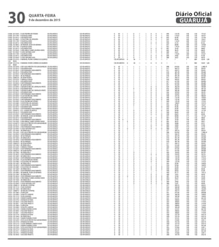 3 0204	 031330 0	 R LUIZ RODRIGUES PEDRO	 CID ATLANTICA	 CID ATLANTICA	 0	 30	 1	 1	 0	 1	 1	 0	 0	 1	 049	 122,78	 1,40	 1,02	 175,32
3 0205	 031178 0	 R GUADALAJARA	 CID ATLANTICA	 CID ATLANTICA	 0	 30	 1	 1	 0	 1	 1	 0	 0	 1	 052	 114,55	 1,40	 1,02	 163,57
3 0205	 031291 0	 R EDUARDO RIZK	 CID ATLANTICA	 CID ATLANTICA	 0	 30	 1	 1	 0	 1	 1	 0	 0	 0	 054	 95,46	 1,35	 1,02	 131,44
3 0205	 031348 0	 R CELESTINO GILVASQUES	 CID ATLANTICA	 CID ATLANTICA	 0	 30	 1	 1	 0	 1	 1	 0	 0	 1	 054	 95,46	 1,40	 1,02	 136,31
3 0206	 031178 0	 R GUADALAJARA	 CID ATLANTICA	 CID ATLANTICA	 0	 30	 1	 1	 0	 1	 1	 1	 1	 1	 052	 114,55	 1,80	 1,02	 210,31
3 0206	 031291 0	 R EDUARDO RIZK	 CID ATLANTICA	 CID ATLANTICA	 0	 30	 1	 1	 0	 1	 1	 0	 0	 1	 059	 57,16	 1,40	 1,02	 81,62
3 0206	 031380 0	 AV MANOEL ALVES DE MORAES	 CID ATLANTICA	 CID ATLANTICA	 0	 30	 1	 1	 0	 1	 1	 1	 1	 1	 057	 68,08	 1,80	 1,02	 124,99
3 0207	 031178 0	 R GUADALAJARA	 CID ATLANTICA	 CID ATLANTICA	 0	 30	 1	 1	 0	 1	 1	 1	 1	 1	 052	 114,55	 1,80	 1,02	 210,31
3 0207	 031291 0	 R EDUARDO RIZK	 CID ATLANTICA	 CID ATLANTICA	 0	 30	 1	 1	 0	 1	 1	 0	 0	 0	 067	 35,30	 1,35	 1,02	 48,60
3 0207	 031356 0	 R ARCHIBALD JAMES GEORGE DAVIS	 CID ATLANTICA	 CID ATLANTICA	 0	 30	 1	 1	 0	 1	 1	 0	 0	 1	 063	 46,25	 1,40	 1,02	 66,04
3 0207	 031364 0	 R JOSE ANTONIO OSTI	 CID ATLANTICA	 CID ATLANTICA	 0	 30	 1	 1	 0	 1	 1	 0	 0	 0	 068	 32,61	 1,35	 1,02	 44,90
3 0208	 031178 0	 R GUADALAJARA	 CID ATLANTICA	 CID ATLANTICA	 0	 30	 1	 1	 0	 1	 1	 1	 1	 1	 052	 114,55	 1,80	 1,02	 210,31
3 0208	 031291 0	 R EDUARDO RIZK	 CID ATLANTICA	 CID ATLANTICA	 0	 30	 1	 1	 0	 1	 1	 0	 0	 0	 069	 29,82	 1,35	 1,02	 41,06
3 0208	 031364 0	 R JOSE ANTONIO OSTI	 CID ATLANTICA	 CID ATLANTICA	 0	 30	 1	 1	 0	 1	 1	 0	 0	 1	 068	 32,61	 1,40	 1,02	 46,56
3 0208	 031372 0	 R MANOEL PEDRO CORREIA DE QUEIROZ	 CID ATLANTICA	 CID ATLANTICA	 0	 30	 1	 1	 0	 1	 1	 1	 1	 1	 060	 54,44	 1,80	
1,02	99,95
3 0209	 031372 0	 R MANOEL PEDRO CORREIA DE QUEIROZ	 CID ATLANTICA	 CID ATLANTICA	 0	 30	 1	 1	 0	 0	 0	 1	 1	 1	 060	 54,44	 1,60	
1,02	88,84
3 0210	 031224 0	 R DR JULIO PRESTES DE ALBUQUERQUE	 CID ATLANTICA	 CID ATLANTICA	 0	 30	 1	 1	 1	 1	 1	 1	 1	 1	 008	 819,50	 1,90	 1,02	 1.588,19
3 0210	 031291 0	 R EDUARDO RIZK	 CID ATLANTICA	 CID ATLANTICA	 0	 30	 1	 1	 1	 1	 1	 1	 1	 1	 017	 492,73	 1,90	 1,02	 954,91
3 0210	 031305 0	 R DR FERNANDO NASCIMENTO	 CID ATLANTICA	 CID ATLANTICA	 0	 30	 1	 1	 1	 1	 1	 1	 1	 1	 017	 492,73	 1,90	 1,02	 954,91
3 0211	 031291 0	 R EDUARDO RIZK	 CID ATLANTICA	 CID ATLANTICA	 0	 30	 1	 1	 1	 1	 1	 1	 1	 1	 018	 481,78	 1,90	 1,02	 933,68
3 0211	 031305 0	 R DR FERNANDO NASCIMENTO	 CID ATLANTICA	 CID ATLANTICA	 0	 30	 1	 1	 1	 1	 1	 1	 1	 1	 018	 481,78	 1,90	 1,02	 933,68
3 0211	 031402 0	 AV DO PARQUE	 CID ATLANTICA	 CID ATLANTICA	 0	 30	 1	 1	 1	 1	 1	 1	 1	 1	 018	 481,78	 1,90	 1,02	 933,68
3 0212	 030023 0	 AV DOM PEDRO I	 CID ATLANTICA	 CID ATLANTICA	 0	 30	 1	 1	 1	 1	 1	 1	 1	 1	 017	 492,73	 1,90	 1,02	 954,91
3 0212	 031232 0	 R ABDALA DAIGGI	 CID ATLANTICA	 CID ATLANTICA	 0	 30	 1	 1	 1	 1	 1	 1	 1	 1	 020	 442,03	 1,90	 1,02	 856,65
3 0212	 031291 0	 R EDUARDO RIZK	 CID ATLANTICA	 CID ATLANTICA	 0	 30	 1	 1	 1	 1	 1	 1	 1	 1	 021	 431,83	 1,90	 1,02	 836,88
3 0212	 031305 0	 R DR FERNANDO NASCIMENTO	 CID ATLANTICA	 CID ATLANTICA	 0	 30	 1	 1	 1	 1	 1	 1	 1	 1	 021	 431,83	 1,90	 1,02	 836,88
3 0213	 030023 0	 AV DOM PEDRO I	 CID ATLANTICA	 CID ATLANTICA	 0	 30	 1	 1	 1	 1	 1	 1	 1	 1	 021	 431,83	 1,90	 1,02	 836,88
3 0213	 031240 0	 R DESEM PLINIO DE CARVALHO PINTO	 CID ATLANTICA	 CID ATLANTICA	 0	 30	 1	 1	 1	 1	 1	 0	 0	 1	 024	 382,28	 1,50	 1,02	 584,88
3 0213	 031291 0	 R EDUARDO RIZK	 CID ATLANTICA	 CID ATLANTICA	 0	 30	 1	 1	 0	 1	 1	 0	 0	 1	 022	 393,24	 1,40	 1,02	 561,54
3 0214	 031240 0	 R DESEM PLINIO DE CARVALHO PINTO	 CID ATLANTICA	 CID ATLANTICA	 0	 30	 1	 1	 1	 1	 1	 0	 0	 1	 024	 382,28	 1,50	 1,02	 584,88
3 0214	 031291 0	 R EDUARDO RIZK	 CID ATLANTICA	 CID ATLANTICA	 0	 30	 1	 1	 0	 1	 1	 0	 0	 1	 026	 355,05	 1,40	 1,02	 507,01
3 0214	 031305 0	 R DR FERNANDO NASCIMENTO	 CID ATLANTICA	 CID ATLANTICA	 0	 30	 1	 1	 0	 1	 1	 0	 0	 1	 026	 355,05	 1,40	 1,02	 507,01
3 0214	 031330 0	 R LUIZ RODRIGUES PEDRO	 CID ATLANTICA	 CID ATLANTICA	 0	 30	 1	 1	 0	 1	 1	 0	 0	 1	 028	 327,76	 1,40	 1,02	 468,04
3 0215	 031291 0	 R EDUARDO RIZK	 CID ATLANTICA	 CID ATLANTICA	 0	 30	 1	 1	 0	 1	 1	 0	 0	 0	 049	 122,78	 1,35	 1,02	 169,06
3 0215	 031305 0	 R DR FERNANDO NASCIMENTO	 CID ATLANTICA	 CID ATLANTICA	 0	 30	 1	 1	 0	 1	 1	 0	 0	 0	 049	 122,78	 1,35	 1,02	 169,06
3 0215	 031330 0	 R LUIZ RODRIGUES PEDRO	 CID ATLANTICA	 CID ATLANTICA	 0	 30	 1	 1	 0	 1	 1	 0	 0	 1	 049	 122,78	 1,40	 1,02	 175,32
3 0215	 031348 0	 R CELESTINO GILVASQUES	 CID ATLANTICA	 CID ATLANTICA	 0	 30	 1	 1	 0	 1	 1	 0	 0	 1	 053	 109,07	 1,40	 1,02	 155,75
3 0216	 031348 0	 R CELESTINO GILVASQUES	 CID ATLANTICA	 CID ATLANTICA	 0	 30	 1	 1	 0	 1	 1	 0	 0	 1	 054	 95,46	 1,40	 1,02	 136,31
3 0217	 031291 0	 R EDUARDO RIZK	 CID ATLANTICA	 CID ATLANTICA	 0	 30	 1	 1	 1	 1	 1	 0	 0	 0	 054	 95,46	 1,45	 1,02	 141,18
3 0217	 031305 0	 R DR FERNANDO NASCIMENTO	 CID ATLANTICA	 CID ATLANTICA	 0	 30	 1	 1	 1	 1	 1	 0	 0	 1	 054	 95,46	 1,50	 1,02	 146,05
3 0217	 034347 0	 R A - CIDADE ATLANTICA	 CID ATLANTICA	 CID ATLANTICA	 0	 30	 1	 1	 0	 1	 1	 0	 0	 0	 054	 95,46	 1,35	 1,02	 131,44
3 0218	 031291 0	 R EDUARDO RIZK	 CID ATLANTICA	 CID ATLANTICA	 0	 30	 1	 1	 0	 1	 1	 0	 0	 1	 058	 60,03	 1,40	 1,02	 85,72
3 0218	 031305 0	 R DR FERNANDO NASCIMENTO	 CID ATLANTICA	 CID ATLANTICA	 0	 30	 1	 1	 0	 1	 1	 0	 0	 0	 058	 60,03	 1,35	 1,02	 82,66
3 0218	 031380 0	 AV MANOEL ALVES DE MORAES	 CID ATLANTICA	 CID ATLANTICA	 0	 30	 1	 1	 0	 1	 1	 1	 1	 0	 057	 68,08	 1,75	 1,02	 121,52
3 0219	 031291 0	 R EDUARDO RIZK	 CID ATLANTICA	 CID ATLANTICA	 0	 30	 1	 1	 0	 1	 1	 0	 0	 0	 067	 35,30	 1,35	 1,02	 48,60
3 0219	 031305 0	 R DR FERNANDO NASCIMENTO	 CID ATLANTICA	 CID ATLANTICA	 0	 30	 0	 1	 0	 1	 1	 0	 0	 1	 067	 35,30	 1,40	 1,00	 49,42
3 0219	 031356 0	 R ARCHIBALD JAMES GEORGE DAVIS	 CID ATLANTICA	 CID ATLANTICA	 0	 30	 1	 0	 0	 1	 1	 0	 0	 0	 063	 46,25	 1,20	 1,02	 56,61
3 0219	 031607 0	 R DR JULIO PRESTES DE ALBUQUERQUE	 CID ATLANTICA	 CID ATLANTICA	 0	 30	 1	 1	 0	 1	 1	 1	 0	 1	 065	 40,86	 1,50	 1,02	 62,51
3 0220	 031291 0	 R EDUARDO RIZK	 CID ATLANTICA	 CID ATLANTICA	 0	 30	 1	 1	 0	 1	 1	 0	 0	 0	 069	 29,82	 1,35	 1,02	 41,06
3 0220	 031305 0	 R DR FERNANDO NASCIMENTO	 CID ATLANTICA	 CID ATLANTICA	 0	 30	 1	 1	 0	 1	 1	 0	 1	 1	 069	 29,82	 1,70	 1,02	 51,70
3 0220	 031364 0	 R JOSE ANTONIO OSTI	 CID ATLANTICA	 CID ATLANTICA	 0	 30	 1	 0	 0	 1	 1	 0	 0	 0	 068	 32,61	 1,20	 1,02	 39,91
3 0221	 031160 0	 AVVENEZUELA	 CID ATLANTICA	 CID ATLANTICA	 0	 30	 1	 1	 1	 1	 1	 1	 1	 1	 017	 492,73	 1,90	 1,02	 954,91
3 0221	 031224 0	 R DR JULIO PRESTES DE ALBUQUERQUE	 CID ATLANTICA	 CID ATLANTICA	 0	 30	 1	 1	 1	 1	 1	 1	 1	 1	 008	 819,50	 1,90	 1,02	 1.588,19
3 0221	 031305 0	 R DR FERNANDO NASCIMENTO	 CID ATLANTICA	 CID ATLANTICA	 0	 30	 1	 1	 1	 1	 1	 1	 1	 1	 017	 492,73	 1,90	 1,02	 954,91
3 0221	 031402 0	 AV DO PARQUE	 CID ATLANTICA	 CID ATLANTICA	 0	 30	 1	 1	 1	 1	 1	 1	 1	 1	 018	 481,78	 1,90	 1,02	 933,68
3 0222	 031160 0	 AVVENEZUELA	 CID ATLANTICA	 CID ATLANTICA	 0	 30	 1	 1	 1	 1	 1	 1	 1	 1	 018	 481,78	 1,90	 1,02	 933,68
3 0222	 031305 0	 R DR FERNANDO NASCIMENTO	 CID ATLANTICA	 CID ATLANTICA	 0	 30	 1	 1	 1	 1	 1	 1	 1	 1	 018	 481,78	 1,90	 1,02	 933,68
3 0222	 031402 0	 AV DO PARQUE	 CID ATLANTICA	 CID ATLANTICA	 0	 30	 1	 1	 1	 1	 1	 1	 1	 1	 018	 481,78	 1,90	 1,02	 933,68
3 0223	 030023 0	 AV DOM PEDRO I	 CID ATLANTICA	 CID ATLANTICA	 0	 30	 1	 1	 1	 1	 1	 1	 1	 1	 017	 492,73	 1,90	 1,02	 954,91
3 0223	 031160 0	 AVVENEZUELA	 CID ATLANTICA	 CID ATLANTICA	 0	 30	 1	 1	 1	 1	 1	 1	 1	 1	 021	 431,83	 1,90	 1,02	 836,88
3 0223	 031232 0	 R ABDALA DAIGGI	 CID ATLANTICA	 CID ATLANTICA	 0	 30	 1	 1	 1	 1	 1	 1	 1	 1	 020	 442,03	 1,90	 1,02	 856,65
3 0223	 031305 0	 R DR FERNANDO NASCIMENTO	 CID ATLANTICA	 CID ATLANTICA	 0	 30	 1	 1	 1	 1	 1	 1	 1	 1	 021	 431,83	 1,90	 1,02	 836,88
3 0224	 030023 0	 AV DOM PEDRO I	 CID ATLANTICA	 CID ATLANTICA	 0	 30	 1	 1	 1	 1	 1	 1	 1	 1	 021	 431,83	 1,90	 1,02	 836,88
3 0224	 031160 0	 AVVENEZUELA	 CID ATLANTICA	 CID ATLANTICA	 0	 30	 1	 1	 0	 1	 1	 1	 1	 1	 026	 355,05	 1,80	 1,02	 651,87
3 0224	 031305 0	 R DR FERNANDO NASCIMENTO	 CID ATLANTICA	 CID ATLANTICA	 0	 30	 1	 1	 0	 1	 1	 0	 0	 1	 026	 355,05	 1,40	 1,02	 507,01
3 0225	 031160 0	 AVVENEZUELA	 CID ATLANTICA	 CID ATLANTICA	 0	 30	 1	 1	 0	 1	 1	 1	 1	 1	 049	 122,78	 1,80	 1,02	 225,42
3 0225	 031305 0	 R DR FERNANDO NASCIMENTO	 CID ATLANTICA	 CID ATLANTICA	 0	 30	 1	 1	 0	 1	 1	 0	 0	 1	 049	 122,78	 1,40	 1,02	 175,32
3 0225	 031330 0	 R LUIZ RODRIGUES PEDRO	 CID ATLANTICA	 CID ATLANTICA	 0	 30	 1	 1	 0	 1	 1	 0	 0	 1	 049	 122,78	 1,40	 1,02	 175,32
3 0225	 031348 0	 R CELESTINO GILVASQUES	 CID ATLANTICA	 CID ATLANTICA	 0	 30	 1	 1	 0	 1	 1	 0	 0	 1	 049	 122,78	 1,40	 1,02	 175,32
3 0226	 031160 0	 AVVENEZUELA	 CID ATLANTICA	 CID ATLANTICA	 0	 30	 1	 1	 0	 1	 1	 1	 0	 1	 054	 95,46	 1,50	 1,02	 146,05
3 0226	 031305 0	 R DR FERNANDO NASCIMENTO	 CID ATLANTICA	 CID ATLANTICA	 0	 30	 1	 1	 0	 1	 1	 1	 0	 1	 054	 95,46	 1,50	 1,02	 146,05
3 0226	 031348 0	 R CELESTINO GILVASQUES	 CID ATLANTICA	 CID ATLANTICA	 0	 30	 1	 1	 0	 1	 1	 0	 0	 0	 054	 95,46	 1,35	 1,02	 131,44
3 0227	 031160 0	 AVVENEZUELA	 CID ATLANTICA	 CID ATLANTICA	 0	 30	 1	 1	 0	 1	 1	 0	 0	 0	 058	 60,03	 1,35	 1,02	 82,66
3 0227	 031305 0	 R DR FERNANDO NASCIMENTO	 CID ATLANTICA	 CID ATLANTICA	 0	 30	 1	 1	 0	 1	 1	 1	 0	 1	 058	 60,03	 1,50	 1,02	 91,84
3 0227	 031380 0	 AV MANOEL ALVES DE MORAES	 CID ATLANTICA	 CID ATLANTICA	 0	 30	 1	 1	 0	 1	 1	 1	 1	 1	 056	 81,77	 1,80	 1,02	 150,12
3 0228	 031160 0	 AVVENEZUELA	 CID ATLANTICA	 CID ATLANTICA	 0	 30	 1	 1	 0	 1	 1	 0	 0	 1	 068	 32,61	 1,40	 1,02	 46,56
3 0228	 031305 0	 R DR FERNANDO NASCIMENTO	 CID ATLANTICA	 CID ATLANTICA	 0	 30	 1	 0	 0	 1	 1	 0	 0	 0	 067	 35,30	 1,20	 1,02	 43,20
3 0228	 031356 0	 R ARCHIBALD JAMES GEORGE DAVIS	 CID ATLANTICA	 CID ATLANTICA	 0	 30	 1	 1	 0	 1	 1	 0	 0	 0	 063	 46,25	 1,35	 1,02	 63,68
3 0229	 031160 0	 AVVENEZUELA	 CID ATLANTICA	 CID ATLANTICA	 0	 30	 1	 1	 0	 1	 1	 0	 0	 0	 070	 27,11	 1,35	 1,02	 37,33
3 0229	 031305 0	 R DR FERNANDO NASCIMENTO	 CID ATLANTICA	 CID ATLANTICA	 0	 30	 1	 1	 0	 1	 1	 0	 0	 1	 069	 29,82	 1,40	 1,02	 42,58
3 0229	 031364 0	 R JOSE ANTONIO OSTI	 CID ATLANTICA	 CID ATLANTICA	 0	 30	 1	 1	 0	 1	 1	 0	 0	 0	 068	 32,61	 1,35	 1,02	 44,90
3 0230	 030007 0	 AV MIGUEL ESTEFNO	 CID ATLANTICA	 CID ATLANTICA	 0	 30	 1	 1	 1	 1	 1	 1	 1	 1	 017	 492,73	 1,90	 1,02	 954,91
3 0230	 031151 0	 R DAS GUIANAS	 CID ATLANTICA	 CID ATLANTICA	 0	 30	 1	 1	 1	 1	 1	 1	 1	 1	 024	 382,28	 1,90	 1,02	 740,85
3 0230	 031160 0	 AVVENEZUELA	 CID ATLANTICA	 CID ATLANTICA	 0	 30	 1	 1	 1	 1	 1	 1	 1	 1	 022	 393,24	 1,90	 1,02	 762,09
3 0231	 030007 0	 AV MIGUEL ESTEFNO	 CID ATLANTICA	 CID ATLANTICA	 0	 30	 1	 1	 1	 1	 1	 1	 1	 1	 017	 492,73	 1,90	 1,02	 954,91
3 0231	 031186 0	 R URUGUAI	 CID ATLANTICA	 CID ATLANTICA	 0	 30	 1	 1	 1	 1	 1	 1	 1	 1	 021	 431,83	 1,90	 1,02	 836,88
3 0231	 031208 0	 R FAUSTO LAMOSA	 CID ATLANTICA	 CID ATLANTICA	 0	 30	 1	 1	 1	 1	 1	 1	 1	 1	 024	 382,28	 1,90	 1,02	 740,85
3 0232	 031151 0	 R DAS GUIANAS	 CID ATLANTICA	 CID ATLANTICA	 0	 30	 1	 1	 1	 1	 1	 1	 1	 1	 024	 382,28	 1,90	 1,02	 740,85
3 0232	 031216 0	 R MARCO BARRA COSTA	 CID ATLANTICA	 CID ATLANTICA	 0	 30	 1	 1	 1	 1	 1	 1	 1	 1	 027	 331,01	 1,90	 1,02	 641,49
3 0232	 031275 0	 R INDALECIO RUAS	 CID ATLANTICA	 CID ATLANTICA	 0	 30	 1	 1	 1	 1	 1	 1	 1	 1	 025	 368,65	 1,90	 1,02	 714,44
3 0232	 031283 0	 R ALCIDES PAGETTI	 CID ATLANTICA	 CID ATLANTICA	 0	 30	 1	 1	 1	 1	 1	 1	 1	 1	 025	 368,65	 1,90	 1,02	 714,44
3 0232	 031283 1	 R ALCIDES PAGETTI	 CID ATLANTICA	 CID ATLANTICA	 0	 30	 1	 1	 1	 1	 1	 1	 1	 1	 025	 368,65	 1,90	 1,02	 714,44
3 0233	 031186 0	 R URUGUAI	 CID ATLANTICA	 CID ATLANTICA	 0	 30	 1	 1	 1	 1	 1	 1	 1	 1	 025	 368,65	 1,90	 1,02	 714,44
3 0233	 031208 0	 R FAUSTO LAMOSA	 CID ATLANTICA	 CID ATLANTICA	 0	 30	 1	 1	 1	 1	 1	 1	 1	 1	 024	 382,28	 1,90	 1,02	 740,85
3 0233	 031216 0	 R MARCO BARRA COSTA	 CID ATLANTICA	 CID ATLANTICA	 0	 30	 1	 1	 1	 1	 1	 1	 1	 1	 027	 331,01	 1,90	 1,02	 641,49
3 0233	 031283 0	 R ALCIDES PAGETTI	 CID ATLANTICA	 CID ATLANTICA	 0	 30	 1	 1	 1	 1	 1	 1	 1	 1	 025	 368,65	 1,90	 1,02	 714,44
3 0233	 031283 1	 R ALCIDES PAGETTI	 CID ATLANTICA	 CID ATLANTICA	 0	 30	 1	 1	 1	 1	 1	 1	 1	 1	 025	 368,65	 1,90	 1,02	 714,44
3 0234	 031275 0	 R INDALECIO RUAS	 CID ATLANTICA	 CID ATLANTICA	 0	 30	 1	 1	 1	 1	 1	 1	 1	 1	 028	 327,76	 1,90	 1,02	 635,19
3 0235	 031160 0	 AVVENEZUELA	 CID ATLANTICA	 CID ATLANTICA	 0	 30	 1	 1	 1	 1	 1	 1	 1	 1	 028	 327,76	 1,90	 1,02	 635,19
3 0235	 031216 0	 R MARCO BARRA COSTA	 CID ATLANTICA	 CID ATLANTICA	 0	 30	 1	 1	 1	 1	 1	 1	 1	 1	 027	 331,01	 1,90	 1,02	 641,49
3 0235	 031224 0	 R DR JULIO PRESTES DE ALBUQUERQUE	 CID ATLANTICA	 CID ATLANTICA	 0	 30	 1	 1	 1	 1	 1	 1	 1	 1	 032	 273,02	 1,90	 1,02	 529,11
3 0235	 031275 0	 R INDALECIO RUAS	 CID ATLANTICA	 CID ATLANTICA	 0	 30	 1	 1	 1	 1	 1	 1	 1	 1	 028	 327,76	 1,90	 1,02	 635,19
3 0235	 031313 0	 R JOSE FERREIRA CANAES FILHO	 CID ATLANTICA	 CID ATLANTICA	 0	 30	 1	 1	 1	 1	 1	 1	 1	 1	 028	 327,76	 1,90	 1,02	 635,19
3 0236	 031216 0	 R MARCO BARRA COSTA	 CID ATLANTICA	 CID ATLANTICA	 0	 30	 1	 1	 1	 1	 1	 1	 1	 1	 027	 331,01	 1,90	 1,02	 641,49
3 0236	 031224 0	 R DR JULIO PRESTES DE ALBUQUERQUE	 CID ATLANTICA	 CID ATLANTICA	 0	 30	 1	 1	 1	 1	 1	 1	 1	 1	 032	 273,02	 1,90	 1,02	 529,11
3 0236	 031275 0	 R INDALECIO RUAS	 CID ATLANTICA	 CID ATLANTICA	 0	 30	 1	 1	 1	 1	 1	 1	 1	 1	 028	 327,76	 1,90	 1,02	 635,19
3 0236	 031275 1	 R INDALECIO RUAS	 CID ATLANTICA	 CID ATLANTICA	 0	 30	 1	 1	 1	 1	 1	 1	 1	 1	 027	 331,01	 1,90	 1,02	 641,49
3 0236	 031275 2	 R INDALECIO RUAS	 CID ATLANTICA	 CID ATLANTICA	 0	 30	 1	 1	 1	 1	 1	 1	 1	 1	 032	 273,02	 1,90	 1,02	 529,11
3 0236	 031283 0	 R ALCIDES PAGETTI	 CID ATLANTICA	 CID ATLANTICA	 0	 30	 1	 1	 1	 1	 1	 1	 1	 1	 028	 327,76	 1,90	 1,02	 635,19
QUARTA-FEIRA
9 de dezembro de 2015
30 GUARUJÁ
Diário Oficial
 