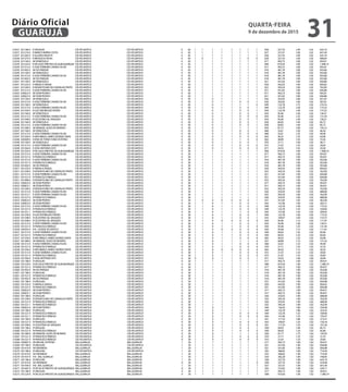 3 0237	 031186 0	 R URUGUAI	 CID ATLANTICA	 CID ATLANTICA	 0	 30	 1	 1	 1	 1	 1	 1	 1	 1	 028	 327,76	 1,90	 1,02	 635,19
3 0237	 031216 0	 R MARCO BARRA COSTA	 CID ATLANTICA	 CID ATLANTICA	 0	 30	 1	 1	 1	 1	 1	 1	 1	 1	 027	 331,01	 1,90	 1,02	 641,49
3 0237	 031283 0	 R ALCIDES PAGETTI	 CID ATLANTICA	 CID ATLANTICA	 0	 30	 1	 1	 1	 1	 1	 1	 1	 1	 028	 327,76	 1,90	 1,02	 635,19
3 0238	 031275 0	 R INDALECIO RUAS	 CID ATLANTICA	 CID ATLANTICA	 0	 30	 1	 0	 1	 1	 1	 1	 0	 0	 028	 327,76	 1,40	 1,02	 468,04
3 0239	 031160 0	 AVVENEZUELA	 CID ATLANTICA	 CID ATLANTICA	 0	 30	 1	 1	 1	 1	 1	 1	 1	 1	 017	 492,73	 1,90	 1,02	 954,91
3 0239	 031224 0	 R DR JULIO PRESTES DE ALBUQUERQUE	 CID ATLANTICA	 CID ATLANTICA	 0	 30	 1	 1	 1	 1	 1	 1	 1	 1	 008	 819,50	 1,90	 1,02	 1.588,19
3 0239	 031313 0	 R JOSE FERREIRA CANAES FILHO	 CID ATLANTICA	 CID ATLANTICA	 0	 30	 1	 1	 1	 1	 1	 1	 1	 1	 017	 492,73	 1,90	 1,02	 954,91
3 0239	 031402 0	 AV DO PARQUE	 CID ATLANTICA	 CID ATLANTICA	 0	 30	 1	 1	 1	 1	 1	 1	 1	 1	 018	 481,78	 1,90	 1,02	 933,68
3 0240	 031160 0	 AVVENEZUELA	 CID ATLANTICA	 CID ATLANTICA	 0	 30	 1	 1	 1	 1	 1	 1	 1	 1	 018	 481,78	 1,90	 1,02	 933,68
3 0240	 031313 0	 R JOSE FERREIRA CANAES FILHO	 CID ATLANTICA	 CID ATLANTICA	 0	 30	 1	 1	 1	 1	 1	 1	 1	 1	 018	 481,78	 1,90	 1,02	 933,68
3 0240	 031402 0	 AV DO PARQUE	 CID ATLANTICA	 CID ATLANTICA	 0	 30	 1	 1	 1	 1	 1	 1	 1	 1	 018	 481,78	 1,90	 1,02	 933,68
3 0241	 031160 0	 AVVENEZUELA	 CID ATLANTICA	 CID ATLANTICA	 0	 30	 1	 1	 1	 1	 1	 1	 1	 1	 021	 431,83	 1,90	 1,02	 836,88
3 0241	 031232 0	 R ABDALA DAIGGI	 CID ATLANTICA	 CID ATLANTICA	 0	 30	 1	 1	 1	 1	 1	 1	 1	 1	 020	 442,03	 1,90	 1,02	 856,65
3 0241	 031240 0	 R DESEM PLINIO DE CARVALHO PINTO	 CID ATLANTICA	 CID ATLANTICA	 0	 30	 1	 1	 1	 1	 1	 1	 1	 1	 022	 393,24	 1,90	 1,02	 762,09
3 0241	 031313 0	 R JOSE FERREIRA CANAES FILHO	 CID ATLANTICA	 CID ATLANTICA	 0	 30	 1	 1	 1	 1	 1	 1	 1	 1	 021	 431,83	 1,90	 1,02	 836,88
3 0242	 030023 0	 AV DOM PEDRO I	 CID ATLANTICA	 CID ATLANTICA	 0	 30	 1	 1	 1	 1	 1	 1	 1	 1	 017	 492,73	 1,90	 1,02	 954,91
3 0243	 030023 0	 AV DOM PEDRO I	 CID ATLANTICA	 CID ATLANTICA	 0	 30	 1	 1	 1	 1	 1	 1	 1	 1	 021	 431,83	 1,90	 1,02	 836,88
3 0243	 031160 0	 AVVENEZUELA	 CID ATLANTICA	 CID ATLANTICA	 0	 30	 1	 1	 0	 1	 1	 1	 1	 1	 026	 355,05	 1,80	 1,02	 651,87
3 0243	 031313 0	 R JOSE FERREIRA CANAES FILHO	 CID ATLANTICA	 CID ATLANTICA	 0	 30	 1	 1	 0	 1	 1	 0	 0	 1	 026	 355,05	 1,40	 1,02	 507,01
3 0244	 031160 0	 AVVENEZUELA	 CID ATLANTICA	 CID ATLANTICA	 0	 30	 1	 1	 0	 1	 1	 1	 1	 0	 049	 122,78	 1,75	 1,02	 219,16
3 0244	 031313 0	 R JOSE FERREIRA CANAES FILHO	 CID ATLANTICA	 CID ATLANTICA	 0	 30	 1	 1	 0	 1	 1	 0	 0	 1	 049	 122,78	 1,40	 1,02	 175,32
3 0244	 031330 0	 R LUIZ RODRIGUES PEDRO	 CID ATLANTICA	 CID ATLANTICA	 0	 30	 1	 1	 0	 1	 1	 0	 0	 1	 049	 122,78	 1,40	 1,02	 175,32
3 0245	 031160 0	 AVVENEZUELA	 CID ATLANTICA	 CID ATLANTICA	 0	 30	 1	 1	 0	 1	 1	 0	 0	 1	 054	 95,46	 1,40	 1,02	 136,31
3 0245	 031313 0	 R JOSE FERREIRA CANAES FILHO	 CID ATLANTICA	 CID ATLANTICA	 0	 30	 1	 1	 0	 1	 1	 0	 0	 0	 054	 95,46	 1,35	 1,02	 131,44
3 0245	 031348 0	 R CELESTINO GILVASQUES	 CID ATLANTICA	 CID ATLANTICA	 0	 30	 1	 1	 0	 1	 1	 0	 0	 1	 054	 95,46	 1,40	 1,02	 136,31
3 0246	 031160 0	 AVVENEZUELA	 CID ATLANTICA	 CID ATLANTICA	 0	 30	 1	 1	 0	 1	 1	 0	 0	 1	 058	 60,03	 1,40	 1,02	 85,72
3 0246	 031313 0	 R JOSE FERREIRA CANAES FILHO	 CID ATLANTICA	 CID ATLANTICA	 0	 30	 1	 1	 0	 1	 1	 0	 0	 1	 058	 60,03	 1,40	 1,02	 85,72
3 0246	 031380 0	 AV MANOEL ALVES DE MORAES	 CID ATLANTICA	 CID ATLANTICA	 0	 30	 1	 1	 0	 1	 1	 1	 1	 1	 056	 81,77	 1,80	 1,02	 150,12
3 0247	 031160 0	 AVVENEZUELA	 CID ATLANTICA	 CID ATLANTICA	 0	 30	 1	 1	 0	 1	 1	 0	 0	 1	 068	 32,61	 1,40	 1,02	 46,56
3 0247	 031313 0	 R JOSE FERREIRA CANAES FILHO	 CID ATLANTICA	 CID ATLANTICA	 0	 30	 1	 1	 0	 1	 1	 0	 0	 0	 068	 32,61	 1,35	 1,02	 44,90
3 0247	 031356 0	 R ARCHIBALD JAMES GEORGE DAVIS	 CID ATLANTICA	 CID ATLANTICA	 0	 30	 1	 1	 0	 1	 1	 0	 0	 0	 063	 46,25	 1,35	 1,02	 63,68
3 0248	 030589 0	 R DNAVICTORIAYUNES ESTEFNO	 CID ATLANTICA	 CID ATLANTICA	 0	 30	 1	 1	 0	 1	 1	 1	 0	 0	 062	 48,99	 1,45	 1,02	 72,45
3 0248	 031160 0	 AVVENEZUELA	 CID ATLANTICA	 CID ATLANTICA	 0	 30	 1	 1	 0	 1	 1	 0	 0	 1	 070	 27,11	 1,40	 1,02	 38,71
3 0248	 031313 0	 R JOSE FERREIRA CANAES FILHO	 CID ATLANTICA	 CID ATLANTICA	 0	 30	 1	 1	 0	 1	 1	 0	 0	 0	 072	 21,67	 1,35	 1,02	 29,83
3 0248	 031364 0	 R JOSE ANTONIO OSTI	 CID ATLANTICA	 CID ATLANTICA	 0	 30	 1	 1	 0	 1	 1	 0	 0	 0	 071	 24,33	 1,35	 1,02	 33,50
3 0249	 031224 0	 R DR JULIO PRESTES DE ALBUQUERQUE	 CID ATLANTICA	 CID ATLANTICA	 0	 30	 1	 1	 1	 1	 1	 1	 1	 1	 008	 819,50	 1,90	 1,02	 1.588,19
3 0249	 031313 0	 R JOSE FERREIRA CANAES FILHO	 CID ATLANTICA	 CID ATLANTICA	 0	 30	 1	 1	 1	 1	 1	 1	 1	 1	 017	 492,73	 1,90	 1,02	 954,91
3 0249	 031321 0	 R FRANCISCO REBOLO	 CID ATLANTICA	 CID ATLANTICA	 0	 30	 1	 1	 1	 1	 1	 1	 1	 1	 017	 492,73	 1,90	 1,02	 954,91
3 0250	 031313 0	 R JOSE FERREIRA CANAES FILHO	 CID ATLANTICA	 CID ATLANTICA	 0	 30	 1	 1	 1	 1	 1	 1	 1	 1	 018	 481,78	 1,90	 1,02	 933,68
3 0250	 031321 0	 R FRANCISCO REBOLO	 CID ATLANTICA	 CID ATLANTICA	 0	 30	 1	 1	 1	 1	 1	 1	 1	 1	 018	 481,78	 1,90	 1,02	 933,68
3 0250	 031402 0	 AV DO PARQUE	 CID ATLANTICA	 CID ATLANTICA	 0	 30	 1	 1	 1	 1	 1	 1	 1	 1	 018	 481,78	 1,90	 1,02	 933,68
3 0251	 031232 0	 R ABDALA DAIGGI	 CID ATLANTICA	 CID ATLANTICA	 0	 30	 1	 1	 1	 1	 1	 1	 1	 1	 020	 442,03	 1,90	 1,02	 856,65
3 0251	 031240 0	 R DESEM PLINIO DE CARVALHO PINTO	 CID ATLANTICA	 CID ATLANTICA	 0	 30	 1	 1	 1	 1	 1	 1	 1	 1	 022	 393,24	 1,90	 1,02	 762,09
3 0251	 031313 0	 R JOSE FERREIRA CANAES FILHO	 CID ATLANTICA	 CID ATLANTICA	 0	 30	 1	 1	 1	 1	 1	 1	 1	 1	 021	 431,83	 1,90	 1,02	 836,88
3 0251	 031321 0	 R FRANCISCO REBOLO	 CID ATLANTICA	 CID ATLANTICA	 0	 30	 1	 1	 1	 1	 1	 1	 1	 1	 021	 431,83	 1,90	 1,02	 836,88
3 0251	 031488 0	 R DESEM PLINIO DE CARVALHO PINTO	 CID ATLANTICA	 CID ATLANTICA	 0	 30	 1	 1	 1	 1	 1	 1	 1	 1	 022	 393,24	 1,90	 1,02	 762,09
3 0252	 030023 0	 AV DOM PEDRO I	 CID ATLANTICA	 CID ATLANTICA	 0	 30	 1	 1	 1	 1	 1	 1	 1	 1	 017	 492,73	 1,90	 1,02	 954,91
3 0252	 030023 1	 AV DOM PEDRO I	 CID ATLANTICA	 CID ATLANTICA	 0	 30	 1	 1	 1	 1	 1	 1	 1	 1	 017	 492,73	 1,90	 1,02	 954,91
3 0252	 031240 0	 R DESEM PLINIO DE CARVALHO PINTO	 CID ATLANTICA	 CID ATLANTICA	 0	 30	 1	 1	 1	 1	 1	 1	 1	 1	 022	 393,24	 1,90	 1,02	 762,09
3 0252	 031313 0	 R JOSE FERREIRA CANAES FILHO	 CID ATLANTICA	 CID ATLANTICA	 0	 30	 1	 1	 1	 1	 1	 1	 1	 1	 026	 355,05	 1,90	 1,02	 688,08
3 0252	 031313 1	 R JOSE FERREIRA CANAES FILHO	 CID ATLANTICA	 CID ATLANTICA	 0	 30	 1	 1	 1	 1	 1	 1	 1	 1	 022	 393,24	 1,90	 1,02	 762,09
3 0252	 031321 0	 R FRANCISCO REBOLO	 CID ATLANTICA	 CID ATLANTICA	 0	 30	 1	 1	 1	 1	 1	 1	 1	 1	 026	 355,05	 1,90	 1,02	 688,08
3 0253	 030023 0	 AV DOM PEDRO I	 CID ATLANTICA	 CID ATLANTICA	 0	 30	 1	 0	 0	 0	 0	 0	 0	 1	 021	 431,83	 1,05	 1,02	 462,48
3 0254	 030023 0	 AV DOM PEDRO I	 CID ATLANTICA	 CID ATLANTICA	 0	 30	 1	 1	 0	 1	 1	 0	 0	 1	 043	 141,96	 1,40	 1,02	 202,71
3 0254	 031313 0	 R JOSE FERREIRA CANAES FILHO	 CID ATLANTICA	 CID ATLANTICA	 0	 30	 1	 1	 0	 1	 1	 0	 0	 1	 049	 122,78	 1,40	 1,02	 175,32
3 0254	 031321 0	 R FRANCISCO REBOLO	 CID ATLANTICA	 CID ATLANTICA	 0	 30	 1	 1	 0	 1	 1	 0	 0	 0	 049	 122,78	 1,35	 1,02	 169,06
3 0254	 031321 1	 R FRANCISCO REBOLO	 CID ATLANTICA	 CID ATLANTICA	 0	 30	 1	 1	 0	 1	 1	 1	 0	 0	 043	 141,96	 1,45	 1,02	 209,95
3 0254	 031330 0	 R LUIZ RODRIGUES PEDRO	 CID ATLANTICA	 CID ATLANTICA	 0	 30	 1	 1	 0	 1	 1	 0	 0	 1	 049	 122,78	 1,40	 1,02	 175,32
3 0254	 031348 0	 R CELESTINO GILVASQUES	 CID ATLANTICA	 CID ATLANTICA	 0	 30	 1	 1	 0	 1	 1	 0	 0	 1	 053	 109,07	 1,40	 1,02	 155,75
3 0255	 031348 0	 R CELESTINO GILVASQUES	 CID ATLANTICA	 CID ATLANTICA	 0	 30	 1	 1	 0	 0	 0	 0	 0	 0	 054	 95,46	 1,15	 1,02	 111,97
3 0256	 031313 0	 R JOSE FERREIRA CANAES FILHO	 CID ATLANTICA	 CID ATLANTICA	 0	 30	 1	 1	 0	 1	 1	 0	 0	 1	 054	 95,46	 1,40	 1,02	 136,31
3 0256	 031321 0	 R FRANCISCO REBOLO	 CID ATLANTICA	 CID ATLANTICA	 0	 30	 1	 1	 0	 1	 1	 0	 0	 0	 054	 95,46	 1,35	 1,02	 131,44
3 0256	 034355 0	 R B - CIDADE ATLANTICA	 CID ATLANTICA	 CID ATLANTICA	 0	 30	 1	 1	 0	 0	 0	 0	 0	 0	 054	 95,46	 1,15	 1,02	 111,97
3 0257	 031313 0	 R JOSE FERREIRA CANAES FILHO	 CID ATLANTICA	 CID ATLANTICA	 0	 30	 1	 1	 0	 1	 1	 0	 0	 0	 058	 60,03	 1,35	 1,02	 82,66
3 0257	 031321 0	 R FRANCISCO REBOLO	 CID ATLANTICA	 CID ATLANTICA	 0	 30	 1	 1	 0	 1	 1	 0	 0	 0	 058	 60,03	 1,35	 1,02	 82,66
3 0257	 031356 0	 R ARCHIBALD JAMES GEORGE DAVIS	 CID ATLANTICA	 CID ATLANTICA	 0	 30	 1	 1	 0	 1	 1	 0	 0	 0	 063	 46,25	 1,35	 1,02	 63,68
3 0257	 031380 0	 AV MANOEL ALVES DE MORAES	 CID ATLANTICA	 CID ATLANTICA	 0	 30	 1	 1	 0	 1	 1	 1	 1	 0	 057	 68,08	 1,75	 1,02	 121,52
3 0258	 031313 0	 R JOSE FERREIRA CANAES FILHO	 CID ATLANTICA	 CID ATLANTICA	 0	 30	 1	 1	 0	 1	 1	 0	 0	 0	 068	 32,61	 1,35	 1,02	 44,90
3 0258	 031321 0	 R FRANCISCO REBOLO	 CID ATLANTICA	 CID ATLANTICA	 0	 30	 1	 1	 0	 1	 1	 0	 0	 0	 070	 27,11	 1,35	 1,02	 37,33
3 0258	 031356 0	 R ARCHIBALD JAMES GEORGE DAVIS	 CID ATLANTICA	 CID ATLANTICA	 0	 30	 1	 1	 0	 0	 0	 0	 0	 0	 063	 46,25	 1,15	 1,02	 54,25
3 0259	 031313 0	 R JOSE FERREIRA CANAES FILHO	 CID ATLANTICA	 CID ATLANTICA	 0	 30	 1	 1	 0	 1	 1	 0	 0	 0	 072	 21,67	 1,35	 1,02	 29,83
3 0259	 031321 0	 R FRANCISCO REBOLO	 CID ATLANTICA	 CID ATLANTICA	 0	 30	 1	 1	 0	 1	 1	 0	 0	 0	 072	 21,67	 1,35	 1,02	 29,83
3 0259	 031364 0	 R JOSE ANTONIO OSTI	 CID ATLANTICA	 CID ATLANTICA	 0	 30	 0	 1	 0	 1	 1	 0	 0	 1	 071	 24,33	 1,40	 1,00	 34,06
3 0260	 031186 0	 R URUGUAI	 CID ATLANTICA	 CID ATLANTICA	 0	 30	 1	 1	 1	 1	 1	 1	 1	 1	 017	 492,73	 1,90	 1,02	 954,91
3 0260	 031224 0	 R DR JULIO PRESTES DE ALBUQUERQUE	 CID ATLANTICA	 CID ATLANTICA	 0	 30	 1	 1	 1	 1	 1	 1	 1	 1	 008	 819,50	 1,90	 1,02	 1.588,19
3 0260	 031321 0	 R FRANCISCO REBOLO	 CID ATLANTICA	 CID ATLANTICA	 0	 30	 1	 1	 1	 1	 1	 1	 1	 1	 017	 492,73	 1,90	 1,02	 954,91
3 0260	 031402 0	 AV DO PARQUE	 CID ATLANTICA	 CID ATLANTICA	 0	 30	 1	 1	 1	 1	 1	 1	 1	 1	 018	 481,78	 1,90	 1,02	 933,68
3 0261	 031186 0	 R URUGUAI	 CID ATLANTICA	 CID ATLANTICA	 0	 30	 1	 1	 1	 1	 1	 1	 1	 1	 018	 481,78	 1,90	 1,02	 933,68
3 0261	 031321 0	 R FRANCISCO REBOLO	 CID ATLANTICA	 CID ATLANTICA	 0	 30	 1	 1	 1	 1	 1	 1	 1	 1	 018	 481,78	 1,90	 1,02	 933,68
3 0261	 031402 0	 AV DO PARQUE	 CID ATLANTICA	 CID ATLANTICA	 0	 30	 1	 1	 1	 1	 1	 1	 1	 1	 018	 481,78	 1,90	 1,02	 933,68
3 0262	 031186 0	 R URUGUAI	 CID ATLANTICA	 CID ATLANTICA	 0	 30	 1	 1	 1	 1	 1	 1	 1	 1	 021	 431,83	 1,90	 1,02	 836,88
3 0262	 031232 0	 R ABDALA DAIGGI	 CID ATLANTICA	 CID ATLANTICA	 0	 30	 1	 1	 1	 1	 1	 1	 1	 1	 020	 442,03	 1,90	 1,02	 856,65
3 0262	 031321 0	 R FRANCISCO REBOLO	 CID ATLANTICA	 CID ATLANTICA	 0	 30	 1	 1	 1	 1	 1	 1	 1	 1	 021	 431,83	 1,90	 1,02	 836,88
3 0263	 030023 0	 AV DOM PEDRO I	 CID ATLANTICA	 CID ATLANTICA	 0	 30	 1	 1	 1	 1	 1	 1	 1	 1	 017	 492,73	 1,90	 1,02	 954,91
3 0263	 030023 1	 AV DOM PEDRO I	 CID ATLANTICA	 CID ATLANTICA	 0	 30	 1	 1	 1	 1	 1	 1	 1	 1	 017	 492,73	 1,90	 1,02	 954,91
3 0263	 031186 0	 R URUGUAI	 CID ATLANTICA	 CID ATLANTICA	 0	 30	 1	 1	 1	 1	 1	 1	 1	 1	 026	 355,05	 1,90	 1,02	 688,08
3 0263	 031240 0	 R DESEM PLINIO DE CARVALHO PINTO	 CID ATLANTICA	 CID ATLANTICA	 0	 30	 1	 1	 1	 1	 1	 1	 1	 1	 022	 393,24	 1,90	 1,02	 762,09
3 0263	 031321 0	 R FRANCISCO REBOLO	 CID ATLANTICA	 CID ATLANTICA	 0	 30	 1	 1	 1	 1	 1	 1	 1	 1	 026	 355,05	 1,90	 1,02	 688,08
3 0263	 031321 1	 R FRANCISCO REBOLO	 CID ATLANTICA	 CID ATLANTICA	 0	 30	 1	 1	 1	 1	 1	 1	 1	 1	 022	 393,24	 1,90	 1,02	 762,09
3 0264	 030023 0	 AV DOM PEDRO I	 CID ATLANTICA	 CID ATLANTICA	 0	 30	 1	 1	 0	 1	 1	 1	 1	 1	 044	 136,43	 1,80	 1,02	 250,48
3 0264	 031186 0	 R URUGUAI	 CID ATLANTICA	 CID ATLANTICA	 0	 30	 1	 1	 0	 1	 1	 1	 1	 1	 049	 122,78	 1,80	 1,02	 225,42
3 0264	 031321 0	 R FRANCISCO REBOLO	 CID ATLANTICA	 CID ATLANTICA	 0	 30	 1	 1	 0	 1	 1	 0	 0	 0	 049	 122,78	 1,35	 1,02	 169,06
3 0264	 031321 1	 R FRANCISCO REBOLO	 CID ATLANTICA	 CID ATLANTICA	 0	 30	 1	 1	 0	 1	 1	 0	 0	 0	 043	 141,96	 1,35	 1,02	 195,47
3 0265	 031186 0	 R URUGUAI	 CID ATLANTICA	 CID ATLANTICA	 0	 30	 1	 1	 0	 1	 1	 1	 1	 1	 051	 117,33	 1,80	 1,02	 215,41
3 0265	 031321 0	 R FRANCISCO REBOLO	 CID ATLANTICA	 CID ATLANTICA	 0	 30	 1	 1	 0	 1	 1	 0	 0	 0	 053	 109,07	 1,35	 1,02	 150,18
3 0265	 031348 0	 R CELESTINO GILVASQUES	 CID ATLANTICA	 CID ATLANTICA	 0	 30	 1	 1	 0	 1	 1	 0	 0	 0	 051	 117,33	 1,35	 1,02	 161,56
3 0266	 031186 0	 R URUGUAI	 CID ATLANTICA	 CID ATLANTICA	 0	 30	 1	 1	 0	 1	 1	 0	 0	 1	 058	 60,03	 1,40	 1,02	 85,72
3 0266	 031321 0	 R FRANCISCO REBOLO	 CID ATLANTICA	 CID ATLANTICA	 0	 30	 1	 1	 0	 1	 1	 0	 0	 0	 058	 60,03	 1,35	 1,02	 82,66
3 0266	 031380 0	 AV MANOEL ALVES DE MORAES	 CID ATLANTICA	 CID ATLANTICA	 0	 30	 1	 1	 0	 1	 1	 1	 1	 0	 056	 81,77	 1,75	 1,02	 145,95
3 0267	 031321 0	 R FRANCISCO REBOLO	 CID ATLANTICA	 CID ATLANTICA	 0	 30	 1	 1	 0	 1	 1	 0	 0	 0	 070	 27,11	 1,35	 1,02	 37,33
3 0268	 031321 0	 R FRANCISCO REBOLO	 CID ATLANTICA	 CID ATLANTICA	 0	 30	 1	 1	 0	 1	 1	 0	 0	 0	 072	 21,67	 1,35	 1,02	 29,83
3 0269	 030007 0	 AV MIGUEL ESTEFNO	 BAL.GUARUJA	 BAL.GUARUJA	 1	 30	 1	 1	 1	 1	 1	 1	 1	 1	 017	 492,73	 1,90	 1,02	 954,91
3 0269	 031186 0	 R URUGUAI	 CID ATLANTICA	 CID ATLANTICA	 1	 30	 1	 1	 1	 1	 1	 1	 1	 1	 021	 431,83	 1,90	 1,02	 836,88
3 0269	 031410 0	 AVVERANEIO	 BAL.GUARUJA	 BAL.GUARUJA	 1	 30	 1	 1	 1	 1	 1	 1	 1	 1	 021	 431,83	 1,90	 1,02	 836,88
3 0270	 031186 0	 R URUGUAI	 CID ATLANTICA	 CID ATLANTICA	 1	 30	 1	 1	 1	 1	 1	 1	 1	 1	 025	 368,65	 1,90	 1,02	 714,44
3 0270	 031410 0	 AVVERANEIO	 BAL.GUARUJA	 BAL.GUARUJA	 1	 30	 1	 1	 1	 1	 1	 1	 1	 1	 025	 368,65	 1,90	 1,02	 714,44
3 0270	 031437 0	 R A - BAL GUARUJA	 BAL.GUARUJA	 BAL.GUARUJA	 1	 30	 1	 1	 1	 1	 1	 1	 1	 1	 024	 382,28	 1,90	 1,02	 740,85
3 0271	 031186 0	 R URUGUAI	 BAL.GUARUJA	 BAL.GUARUJA	 1	 30	 1	 1	 1	 1	 1	 1	 1	 1	 028	 327,76	 1,90	 1,02	 635,19
3 0271	 031410 0	 AVVERANEIO	 BAL.GUARUJA	 BAL.GUARUJA	 0	 30	 1	 1	 1	 1	 1	 1	 1	 0	 028	 327,76	 1,85	 1,02	 618,48
3 0271	 031445 0	 R B - BAL GUARUJA	 BAL.GUARUJA	 BAL.GUARUJA	 1	 30	 1	 1	 1	 1	 1	 1	 1	 1	 027	 331,01	 1,90	 1,02	 641,49
3 0271	 031607 0	 R DR JULIO PRESTES DE ALBUQUERQUE	 BAL.GUARUJA	 BAL.GUARUJA	 0	 30	 1	 1	 1	 1	 1	 1	 1	 1	 032	 273,02	 1,90	 1,02	 529,11
3 0272	 031186 0	 R URUGUAI	 BAL.GUARUJA	 BAL.GUARUJA	 0	 30	 1	 1	 1	 1	 1	 1	 1	 1	 017	 492,73	 1,90	 1,02	 954,91
3 0272	 031224 0	 R DR JULIO PRESTES DE ALBUQUERQUE	 BAL.GUARUJA	 BAL.GUARUJA	 0	 30	 1	 1	 1	 1	 1	 1	 1	 1	 008	 819,50	 1,90	 1,02	 1.588,19
QUARTA-FEIRA
9 de dezembro de 2015
31GUARUJÁ
Diário Oficial
 