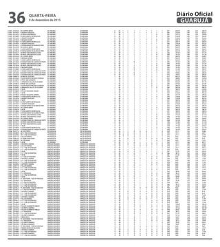 3 0381	 031810 0	 AV CASPER LIBERO	 JD.VIRGINIA	 JD.VIRGINIA	 0	 30	 1	 1	 1	 1	 1	 1	 1	 1	 037	 204,70	 1,90	 1,02	 396,70
3 0381	 031976 0	 R ALBERTOVASQUES	 JD.VIRGINIA	 JD.VIRGINIA	 0	 30	 1	 1	 1	 1	 1	 1	 1	 1	 036	 218,38	 1,90	 1,02	 423,22
3 0382	 031593 0	 AV PAULO MATARAZZO	 JD.VIRGINIA	 JD.VIRGINIA	 1	 30	 1	 1	 1	 1	 1	 1	 0	 1	 035	 231,79	 1,60	 1,02	 378,28
3 0382	 031968 0	 R COM ALBERTO BONFIGLIOLI	 JD.VIRGINIA	 JD.VIRGINIA	 0	 30	 1	 1	 1	 1	 1	 1	 0	 1	 036	 218,38	 1,60	 1,02	 356,39
3 0382	 031976 0	 R ALBERTOVASQUES	 JD.VIRGINIA	 JD.VIRGINIA	 0	 30	 1	 1	 1	 1	 1	 1	 1	 1	 036	 218,38	 1,90	 1,02	 423,22
3 0383	 031950 0	 R IBRAHIM NOBRE	 JD.VIRGINIA	 JD.VIRGINIA	 0	 30	 1	 1	 1	 1	 1	 1	 0	 1	 037	 204,70	 1,60	 1,02	 334,07
3 0383	 031968 0	 R COM ALBERTO BONFIGLIOLI	 JD.VIRGINIA	 JD.VIRGINIA	 0	 30	 1	 1	 1	 1	 1	 1	 1	 1	 037	 204,70	 1,90	 1,02	 396,70
3 0383	 031976 0	 R ALBERTOVASQUES	 JD.VIRGINIA	 JD.VIRGINIA	 0	 30	 1	 1	 1	 1	 1	 1	 1	 1	 036	 218,38	 1,90	 1,02	 423,22
3 0383	 031992 0	 R DESEM MARIO DE ALMEIDA PIRES	 JD.VIRGINIA	 JD.VIRGINIA	 0	 30	 1	 1	 1	 1	 1	 1	 1	 1	 037	 204,70	 1,90	 1,02	 396,70
3 0384	 031810 0	 AV CASPER LIBERO	 JD.VIRGINIA	 JD.VIRGINIA	 0	 30	 1	 1	 1	 1	 1	 1	 0	 1	 037	 204,70	 1,60	 1,02	 334,07
3 0384	 031968 0	 R COM ALBERTO BONFIGLIOLI	 JD.VIRGINIA	 JD.VIRGINIA	 0	 30	 1	 1	 1	 1	 1	 1	 1	 1	 037	 204,70	 1,90	 1,02	 396,70
3 0384	 031992 0	 R DESEM MARIO DE ALMEIDA PIRES	 JD.VIRGINIA	 JD.VIRGINIA	 0	 30	 1	 1	 1	 1	 1	 1	 1	 1	 037	 204,70	 1,90	 1,02	 396,70
3 0385	 031631 0	 AV PROF JOAO BATISTA JULIAO	 JD.VIRGINIA	 JD.VIRGINIA	 0	 30	 1	 1	 1	 1	 1	 1	 0	 1	 038	 191,03	 1,60	 1,02	 311,76
3 0385	 031704 0	 AV PROF JOAO BATISTA JULIAO	 JD.VIRGINIA	 JD.VIRGINIA	 0	 30	 1	 1	 1	 1	 1	 1	 0	 1	 038	 191,03	 1,60	 1,02	 311,76
3 0385	 031810 0	 AV CASPER LIBERO	 JD.VIRGINIA	 JD.VIRGINIA	 0	 30	 1	 1	 1	 1	 1	 1	 0	 1	 037	 204,70	 1,60	 1,02	 334,07
3 0385	 031950 0	 R IBRAHIM NOBRE	 JD.VIRGINIA	 JD.VIRGINIA	 0	 30	 1	 1	 1	 1	 1	 1	 0	 1	 037	 204,70	 1,60	 1,02	 334,07
3 0385	 031968 0	 R COM ALBERTO BONFIGLIOLI	 JD.VIRGINIA	 JD.VIRGINIA	 0	 30	 1	 1	 1	 1	 1	 1	 0	 1	 037	 204,70	 1,60	 1,02	 334,07
3 0386	 031240 0	 R DESEM PLINIO DE CARVALHO PINTO	 JD.VIRGINIA	 JD.VIRGINIA	 0	 30	 1	 1	 0	 1	 1	 1	 1	 1	 038	 191,03	 1,80	 1,02	 350,73
3 0386	 031631 0	 AV PROF JOAO BATISTA JULIAO	 JD.VIRGINIA	 JD.VIRGINIA	 0	 30	 1	 1	 1	 1	 1	 1	 0	 1	 038	 191,03	 1,60	 1,02	 311,76
3 0386	 031704 0	 AV PROF JOAO BATISTA JULIAO	 JD.VIRGINIA	 JD.VIRGINIA	 0	 30	 1	 1	 1	 1	 1	 1	 0	 1	 038	 191,03	 1,60	 1,02	 311,76
3 0386	 031950 0	 R IBRAHIM NOBRE	 JD.VIRGINIA	 JD.VIRGINIA	 0	 30	 1	 1	 0	 1	 1	 1	 0	 1	 038	 191,03	 1,50	 1,02	 292,27
3 0386	 031968 0	 R COM ALBERTO BONFIGLIOLI	 JD.VIRGINIA	 JD.VIRGINIA	 0	 30	 1	 1	 0	 1	 1	 1	 0	 1	 038	 191,03	 1,50	 1,02	 292,27
3 0386	 032018 0	 R DESEM PLINIO DE CARVALHO PINTO	 JD.VIRGINIA	 JD.VIRGINIA	 0	 30	 1	 1	 0	 1	 1	 1	 0	 1	 038	 191,03	 1,50	 1,02	 292,27
3 0387	 031240 0	 R DESEM PLINIO DE CARVALHO PINTO	 JD.VIRGINIA	 JD.VIRGINIA	 0	 30	 1	 1	 0	 1	 1	 1	 1	 1	 053	 109,07	 1,80	 1,02	 200,25
3 0387	 032018 0	 R DESEM PLINIO DE CARVALHO PINTO	 JD.VIRGINIA	 JD.VIRGINIA	 0	 30	 1	 1	 0	 1	 1	 1	 1	 1	 053	 109,07	 1,80	 1,02	 200,25
3 0388	 030007 0	 AV MIGUEL ESTEFNO	 JD.VIRGINIA	 JD.VIRGINIA	 1	 30	 1	 1	 1	 1	 1	 1	 1	 1	 017	 492,73	 1,90	 1,02	 954,91
3 0388	 031836 0	 R ELIAS FAUSTO PACHECO JORDAO	 JD.VIRGINIA	 JD.VIRGINIA	 1	 30	 1	 1	 1	 1	 1	 1	 1	 1	 023	 388,85	 1,90	 1,02	 753,59
3 0388	 031887 0	 R PROF NOE AZEVEDO	 JD.VIRGINIA	 JD.VIRGINIA	 1	 30	 1	 1	 1	 1	 1	 0	 1	 1	 026	 355,05	 1,80	 1,02	 651,87
3 0389	 031844 0	 R ARMANDO SALLES DE OLIVEIRA	 JD.VIRGINIA	 JD.VIRGINIA	 1	 30	 1	 1	 1	 1	 1	 0	 1	 1	 030	 300,38	 1,80	 1,02	 551,49
3 0389	 031887 0	 R PROF NOE AZEVEDO	 JD.VIRGINIA	 JD.VIRGINIA	 1	 30	 1	 1	 1	 1	 1	 0	 1	 1	 026	 355,05	 1,80	 1,02	 651,87
3 0390	 031836 0	 R ELIAS FAUSTO PACHECO JORDAO	 JD.VIRGINIA	 JD.VIRGINIA	 1	 30	 1	 1	 1	 1	 1	 0	 1	 1	 031	 286,70	 1,80	 1,02	 526,38
3 0390	 031844 0	 R ARMANDO SALLES DE OLIVEIRA	 JD.VIRGINIA	 JD.VIRGINIA	 1	 30	 1	 1	 1	 1	 1	 1	 0	 1	 030	 300,38	 1,60	 1,02	 490,22
3 0390	 031852 0	 R ACRE	 JD.VIRGINIA	 JD.VIRGINIA	 1	 30	 1	 1	 1	 1	 1	 1	 1	 1	 031	 286,70	 1,90	 1,02	 555,62
3 0390	 031860 0	 R PAULO SICILIANO JUNIOR	 JD.VIRGINIA	 JD.VIRGINIA	 1	 30	 1	 1	 1	 1	 1	 1	 0	 1	 034	 245,71	 1,60	 1,02	 400,99
3 0391	 031852 0	 R ACRE	 JD.VIRGINIA	 JD.VIRGINIA	 0	 30	 1	 1	 1	 1	 1	 1	 1	 1	 036	 218,38	 1,90	 1,02	 423,22
3 0391	 031860 0	 R PAULO SICILIANO JUNIOR	 JD.VIRGINIA	 JD.VIRGINIA	 1	 30	 1	 1	 1	 1	 1	 1	 1	 1	 035	 231,79	 1,90	 1,02	 449,20
3 0391	 031968 0	 R COM ALBERTO BONFIGLIOLI	 JD.VIRGINIA	 JD.VIRGINIA	 1	 30	 1	 1	 1	 1	 1	 1	 0	 1	 036	 218,38	 1,60	 1,02	 356,39
3 0391	 031976 0	 R ALBERTOVASQUES	 JD.VIRGINIA	 JD.VIRGINIA	 0	 30	 1	 1	 1	 1	 1	 1	 1	 1	 036	 218,38	 1,90	 1,02	 423,22
3 0392	 031852 0	 R ACRE	 JD.VIRGINIA	 JD.VIRGINIA	 0	 30	 1	 1	 1	 1	 1	 1	 1	 1	 037	 204,70	 1,90	 1,02	 396,70
3 0392	 031968 0	 R COM ALBERTO BONFIGLIOLI	 JD.VIRGINIA	 JD.VIRGINIA	 0	 30	 1	 1	 1	 1	 1	 1	 1	 1	 037	 204,70	 1,90	 1,02	 396,70
3 0392	 031976 0	 R ALBERTOVASQUES	 JD.VIRGINIA	 JD.VIRGINIA	 0	 30	 1	 1	 1	 1	 1	 1	 1	 1	 036	 218,38	 1,90	 1,02	 423,22
3 0392	 031992 0	 R DESEM MARIO DE ALMEIDA PIRES	 JD.VIRGINIA	 JD.VIRGINIA	 0	 30	 1	 1	 1	 1	 1	 1	 1	 1	 037	 204,70	 1,90	 1,02	 396,70
3 0393	 031810 0	 AV CASPER LIBERO	 JD.VIRGINIA	 JD.VIRGINIA	 0	 30	 1	 1	 1	 1	 1	 1	 0	 1	 037	 204,70	 1,60	 1,02	 334,07
3 0393	 031852 0	 R ACRE	 JD.VIRGINIA	 JD.VIRGINIA	 0	 30	 1	 1	 1	 1	 1	 1	 1	 1	 037	 204,70	 1,90	 1,02	 396,70
3 0393	 031968 0	 R COM ALBERTO BONFIGLIOLI	 JD.VIRGINIA	 JD.VIRGINIA	 0	 30	 1	 1	 1	 1	 1	 1	 1	 1	 037	 204,70	 1,90	 1,02	 396,70
3 0393	 031992 0	 R DESEM MARIO DE ALMEIDA PIRES	 JD.VIRGINIA	 JD.VIRGINIA	 0	 30	 1	 1	 1	 1	 1	 1	 1	 1	 037	 204,70	 1,90	 1,02	 396,70
3 0394	 031631 0	 AV PROF JOAO BATISTA JULIAO	 JD.VIRGINIA	 JD.VIRGINIA	 0	 30	 1	 1	 1	 1	 1	 1	 0	 1	 038	 191,03	 1,60	 1,02	 311,76
3 0394	 031704 0	 AV PROF JOAO BATISTA JULIAO	 JD.VIRGINIA	 JD.VIRGINIA	 0	 30	 1	 1	 1	 1	 1	 1	 0	 1	 038	 191,03	 1,60	 1,02	 311,76
3 0394	 031810 0	 AV CASPER LIBERO	 JD.VIRGINIA	 JD.VIRGINIA	 0	 30	 1	 1	 1	 1	 1	 1	 0	 1	 037	 204,70	 1,60	 1,02	 334,07
3 0395	 031240 0	 R DESEM PLINIO DE CARVALHO PINTO	 JD.VIRGINIA	 JD.VIRGINIA	 0	 30	 1	 1	 1	 1	 1	 1	 1	 1	 038	 191,03	 1,90	 1,02	 370,21
3 0395	 031631 0	 AV PROF JOAO BATISTA JULIAO	 JD.VIRGINIA	 JD.VIRGINIA	 0	 30	 1	 1	 1	 1	 1	 1	 0	 1	 038	 191,03	 1,60	 1,02	 311,76
3 0395	 031704 0	 AV PROF JOAO BATISTA JULIAO	 JD.VIRGINIA	 JD.VIRGINIA	 0	 30	 1	 1	 1	 1	 1	 1	 0	 1	 038	 191,03	 1,60	 1,02	 311,76
3 0395	 031852 0	 R ACRE	 JD.VIRGINIA	 JD.VIRGINIA	 0	 30	 1	 1	 1	 1	 1	 1	 1	 1	 038	 191,03	 1,90	 1,02	 370,21
3 0395	 031968 0	 R COM ALBERTO BONFIGLIOLI	 JD.VIRGINIA	 JD.VIRGINIA	 0	 30	 1	 1	 1	 1	 1	 1	 0	 1	 038	 191,03	 1,60	 1,02	 311,76
3 0395	 032018 0	 R DESEM PLINIO DE CARVALHO PINTO	 JD.VIRGINIA	 JD.VIRGINIA	 0	 30	 1	 1	 1	 1	 1	 1	 1	 1	 038	 191,03	 1,90	 1,02	 370,21
3 0396	 032271 0	 AV JOSE PINTO	 PR ENSEADA	 PR DA ENSEADA	 0	 30	 1	 1	 0	 0	 0	 1	 1	 0	 070	 27,11	 1,55	 1,02	 42,86
3 0396	 032280 0	 AV B - PQE DA ENSEADA	 PR ENSEADA	 PR DA ENSEADA	 0	 30	 1	 0	 0	 0	 0	 1	 1	 0	 070	 27,11	 1,40	 1,02	 38,71
3 0396	 032298 0	 AV E - PQE DA ENSEADA	 PR ENSEADA	 PR DA ENSEADA	 0	 30	 0	 0	 0	 0	 0	 1	 1	 0	 070	 27,11	 1,40	 1,00	 37,95
3 0396	 032417 0	 R ALLAN KARDEC	 PR ENSEADA	 PR DA ENSEADA	 0	 30	 1	 1	 0	 0	 0	 1	 1	 1	 076	 8,02	 1,60	 1,02	 13,08
3 0396	 038610 0	 PC MARIO MALHEIRO	 PR ENSEADA	 PR DA ENSEADA	 0	 30	 1	 0	 0	 0	 0	 0	 0	 0	 076	 8,02	 1,00	 1,02	 8,18
3 0396	 038628 0	 AV STA MARIA	 PR ENSEADA	 PR DA ENSEADA	 0	 30	 1	 1	 0	 1	 1	 1	 0	 1	 076	 8,02	 1,50	 1,02	 12,27
3 0397	 031852 0	 R ACRE	 JD.VIRGINIA	 JD.VIRGINIA	 0	 30	 1	 1	 0	 1	 1	 1	 1	 1	 070	 27,11	 1,80	 1,02	 49,77
3 0397	 032409 0	 R AFONSO CAMARA	 PARQUE ENSEADA	 PARQUE DA ENSEADA	 0	 30	 1	 0	 0	 0	 0	 0	 0	 0	 070	 27,11	 1,00	 1,02	 27,65
3 0397	 032417 0	 R ALLAN KARDEC	 PARQUE ENSEADA	 PARQUE DA ENSEADA	 0	 30	 1	 1	 0	 0	 0	 1	 1	 0	 070	 27,11	 1,55	 1,02	 42,86
3 0397	 032433 0	 R 12 - PQE DA ENSEADA	 PARQUE ENSEADA	 PARQUE DA ENSEADA	 0	 30	 1	 1	 0	 1	 1	 1	 1	 1	 070	 27,11	 1,80	 1,02	 49,77
3 0398	 032433 0	 R 12 - PQE DA ENSEADA	 PARQUE ENSEADA	 PARQUE DA ENSEADA	 0	 30	 1	 1	 0	 1	 1	 1	 1	 1	 076	 8,02	 1,80	 1,02	 14,72
3 0399	 031852 0	 R ACRE	 PARQUE ENSEADA	 PARQUE DA ENSEADA	 0	 30	 1	 0	 0	 0	 0	 1	 1	 1	 061	 51,79	 1,45	 1,02	 76,59
3 0399	 032441 0	 R 13 - PQE DA ENSEADA	 PARQUE ENSEADA	 PARQUE DA ENSEADA	 0	 30	 1	 1	 0	 1	 1	 1	 0	 0	 066	 38,13	 1,45	 1,02	 56,39
3 0400	 031852 0	 R ACRE	 PARQUE ENSEADA	 PARQUE DA ENSEADA	 0	 30	 1	 1	 0	 1	 1	 1	 1	 1	 061	 51,79	 1,80	 1,02	 95,08
3 0400	 032387 0	 R 7 - PQE DA ENSEADA	 PARQUE ENSEADA	 PARQUE DA ENSEADA	 0	 30	 1	 1	 0	 1	 1	 0	 0	 1	 076	 8,02	 1,40	 1,02	 11,45
3 0400	 032409 0	 R AFONSO CAMARA	 PARQUE ENSEADA	 PARQUE DA ENSEADA	 0	 30	 1	 1	 0	 0	 1	 0	 0	 1	 076	 8,02	 1,35	 1,02	 11,04
3 0400	 032433 0	 R 12 - PQE DA ENSEADA	 PARQUE ENSEADA	 PARQUE DA ENSEADA	 0	 30	 1	 1	 0	 1	 1	 1	 1	 1	 076	 8,02	 1,80	 1,02	 14,72
3 0400	 032441 0	 R 13 - PQE DA ENSEADA	 PARQUE ENSEADA	 PARQUE DA ENSEADA	 0	 30	 1	 1	 0	 1	 1	 0	 0	 1	 076	 8,02	 1,40	 1,02	 11,45
3 0401	 032409 0	 R AFONSO CAMARA	 PARQUE ENSEADA	 PARQUE DA ENSEADA	 0	 30	 1	 1	 0	 1	 1	 0	 0	 1	 076	 8,02	 1,40	 1,02	 11,45
3 0401	 032417 0	 R ALLAN KARDEC	 PARQUE ENSEADA	 PARQUE DA ENSEADA	 0	 30	 1	 1	 0	 1	 1	 1	 1	 1	 076	 8,02	 1,80	 1,02	 14,72
3 0401	 032433 0	 R 12 - PQE DA ENSEADA	 PARQUE ENSEADA	 PARQUE DA ENSEADA	 0	 30	 1	 1	 0	 1	 1	 1	 1	 1	 076	 8,02	 1,80	 1,02	 14,72
3 0401	 032441 0	 R 13 - PQE DA ENSEADA	 PARQUE ENSEADA	 PARQUE DA ENSEADA	 0	 30	 1	 1	 0	 1	 1	 0	 0	 1	 076	 8,02	 1,40	 1,02	 11,45
3 0402	 031852 0	 R ACRE	 PARQUE ENSEADA	 PARQUE DA ENSEADA	 0	 30	 1	 1	 0	 1	 1	 1	 1	 1	 062	 48,99	 1,80	 1,02	 89,94
3 0402	 032360 0	 R 5 - P.ENSEADA	 PARQUE ENSEADA	 PARQUE DA ENSEADA	 0	 30	 1	 1	 0	 1	 1	 0	 0	 1	 066	 38,13	 1,40	 1,02	 54,44
3 0402	 032450 0	 R 14 - PQE DA ENSEADA	 PARQUE ENSEADA	 PARQUE DA ENSEADA	 0	 30	 1	 1	 0	 1	 1	 0	 0	 1	 061	 51,79	 1,40	 1,02	 73,95
3 0403	 031852 0	 R ACRE	 PARQUE ENSEADA	 PARQUE DA ENSEADA	 0	 30	 1	 1	 0	 1	 1	 1	 1	 0	 062	 48,99	 1,75	 1,02	 87,44
3 0403	 032301 0	 PC SEM NOME - PQE DA ENSEADA	 PARQUE ENSEADA	 PARQUE DA ENSEADA	 0	 30	 1	 1	 0	 1	 1	 0	 0	 0	 068	 32,61	 1,35	 1,02	 44,90
3 0403	 032360 0	 R 5 - P.ENSEADA	 PARQUE ENSEADA	 PARQUE DA ENSEADA	 0	 30	 1	 1	 0	 1	 1	 0	 0	 0	 067	 35,30	 1,35	 1,02	 48,60
3 0403	 032387 0	 R 7 - PQE DA ENSEADA	 PARQUE ENSEADA	 PARQUE DA ENSEADA	 0	 30	 1	 1	 0	 1	 1	 0	 0	 0	 076	 8,02	 1,35	 1,02	 11,04
3 0403	 032441 0	 R 13 - PQE DA ENSEADA	 PARQUE ENSEADA	 PARQUE DA ENSEADA	 0	 30	 1	 1	 0	 1	 1	 0	 0	 0	 066	 38,13	 1,35	 1,02	 52,50
3 0403	 032450 0	 R 14 - PQE DA ENSEADA	 PARQUE ENSEADA	 PARQUE DA ENSEADA	 0	 30	 1	 1	 0	 1	 1	 0	 0	 0	 067	 35,30	 1,35	 1,02	 48,60
3 0404	 032301 0	 PC SEM NOME - PQE DA ENSEADA	 PARQUE ENSEADA	 PARQUE DA ENSEADA	 0	 30	 1	 1	 0	 0	 0	 0	 0	 0	 076	 8,02	 1,15	 1,02	 9,40
3 0404	 032387 0	 R 7 - PQE DA ENSEADA	 PARQUE ENSEADA	 PARQUE DA ENSEADA	 0	 30	 1	 1	 0	 1	 1	 0	 0	 0	 076	 8,02	 1,35	 1,02	 11,04
3 0404	 032409 0	 R AFONSO CAMARA	 PARQUE ENSEADA	 PARQUE DA ENSEADA	 0	 30	 1	 0	 0	 0	 0	 0	 0	 0	 076	 8,02	 1,00	 1,02	 8,18
3 0404	 032441 0	 R 13 - PQE DA ENSEADA	 PARQUE ENSEADA	 PARQUE DA ENSEADA	 0	 30	 1	 0	 0	 0	 0	 0	 0	 0	 076	 8,02	 1,00	 1,02	 8,18
3 0404	 032468 0	 R 15 - PQE DA ENSEADA	 PARQUE ENSEADA	 PARQUE DA ENSEADA	 0	 30	 1	 1	 0	 1	 1	 0	 0	 0	 076	 8,02	 1,35	 1,02	 11,04
3 0405	 032409 0	 R AFONSO CAMARA	 PARQUE ENSEADA	 PARQUE DA ENSEADA	 0	 30	 1	 0	 0	 0	 0	 0	 0	 0	 076	 8,02	 1,00	 1,02	 8,18
3 0405	 032417 0	 R ALLAN KARDEC	 PARQUE ENSEADA	 PARQUE DA ENSEADA	 0	 30	 1	 0	 0	 0	 0	 1	 1	 0	 076	 8,02	 1,40	 1,02	 11,45
3 0405	 032441 0	 R 13 - PQE DA ENSEADA	 PARQUE ENSEADA	 PARQUE DA ENSEADA	 0	 30	 1	 1	 0	 1	 1	 0	 0	 0	 076	 8,02	 1,35	 1,02	 11,04
3 0405	 032468 0	 R 15 - PQE DA ENSEADA	 PARQUE ENSEADA	 PARQUE DA ENSEADA	 0	 30	 1	 1	 0	 1	 1	 0	 0	 0	 076	 8,02	 1,35	 1,02	 11,04
3 0406	 031852 0	 R ACRE	 PARQUE ENSEADA	 PARQUE DA ENSEADA	 0	 30	 1	 1	 0	 1	 1	 1	 1	 1	 053	 109,07	 1,80	 1,02	 200,25
3 0406	 032352 0	 R FLAVIO HUMBERTO RIBIZZI	 PARQUE ENSEADA	 PARQUE DA ENSEADA	 0	 30	 1	 1	 0	 0	 1	 0	 0	 0	 034	 245,71	 1,30	 1,02	 325,81
3 0406	 032476 0	 R OLYMPIA SAMPAIO	 PARQUE ENSEADA	 PARQUE DA ENSEADA	 0	 30	 1	 1	 1	 1	 1	 1	 1	 1	 027	 331,01	 1,90	 1,02	 641,49
3 0407	 032352 0	 R FLAVIO HUMBERTO RIBIZZI	 PARQUE ENSEADA	 PARQUE DA ENSEADA	 0	 30	 1	 1	 0	 0	 1	 0	 0	 0	 058	 60,03	 1,30	 1,02	 79,59
3 0407	 032360 0	 R 5 - P.ENSEADA	 PARQUE ENSEADA	 PARQUE DA ENSEADA	 0	 30	 1	 1	 0	 1	 1	 0	 0	 1	 066	 38,13	 1,40	 1,02	 54,44
3 0407	 032450 0	 R 14 - PQE DA ENSEADA	 PARQUE ENSEADA	 PARQUE DA ENSEADA	 0	 30	 1	 1	 0	 0	 1	 0	 0	 0	 061	 51,79	 1,30	 1,02	 68,67
3 0407	 032476 0	 R OLYMPIA SAMPAIO	 PARQUE ENSEADA	 PARQUE DA ENSEADA	 0	 30	 1	 1	 1	 1	 1	 1	 1	 1	 059	 57,16	 1,90	 1,02	 110,77
3 0408	 032093 0	 R BRAGANCA	 PARQUE ENSEADA	 PARQUE DA ENSEADA	 0	 30	 1	 1	 0	 1	 1	 0	 0	 1	 068	 32,61	 1,40	 1,02	 46,56
3 0408	 032301 0	 PC SEM NOME - PQE DA ENSEADA	 PARQUE ENSEADA	 PARQUE DA ENSEADA	 0	 30	 1	 1	 0	 1	 1	 0	 0	 1	 068	 32,61	 1,40	 1,02	 46,56
3 0408	 032360 0	 R 5 - P.ENSEADA	 PARQUE ENSEADA	 PARQUE DA ENSEADA	 0	 30	 1	 1	 0	 1	 1	 0	 0	 1	 066	 38,13	 1,40	 1,02	 54,44
3 0408	 032476 0	 R OLYMPIA SAMPAIO	 PARQUE ENSEADA	 PARQUE DA ENSEADA	 0	 30	 1	 1	 0	 1	 1	 1	 1	 0	 067	 35,30	 1,75	 1,02	 63,01
3 0409	 032476 0	 R OLYMPIA SAMPAIO	 PARQUE ENSEADA	 PARQUE DA ENSEADA	 0	 30	 1	 1	 0	 1	 1	 1	 1	 1	 068	 32,61	 1,80	 1,02	 59,87
3 0410	 032301 0	 PC SEM NOME - PQE DA ENSEADA	 PARQUE ENSEADA	 PARQUE DA ENSEADA	 0	 30	 1	 1	 0	 0	 0	 0	 0	 0	 076	 8,02	 1,15	 1,02	 9,40
3 0410	 032395 0	 R MARIA GERALDAVALADAO	 PARQUE ENSEADA	 PARQUE DA ENSEADA	 0	 30	 1	 1	 0	 1	 1	 1	 1	 0	 076	 8,02	 1,75	 1,02	 14,31
3 0410	 032409 0	 R AFONSO CAMARA	 PARQUE ENSEADA	 PARQUE DA ENSEADA	 0	 30	 1	 0	 0	 0	 0	 0	 0	 0	 076	 8,02	 1,00	 1,02	 8,18
3 0410	 032468 0	 R 15 - PQE DA ENSEADA	 PARQUE ENSEADA	 PARQUE DA ENSEADA	 0	 30	 1	 1	 0	 1	 1	 0	 0	 0	 076	 8,02	 1,35	 1,02	 11,04
3 0410	 032476 0	 R OLYMPIA SAMPAIO	 PARQUE ENSEADA	 PARQUE DA ENSEADA	 0	 30	 1	 0	 0	 0	 0	 0	 0	 0	 076	 8,02	 1,00	 1,02	 8,18
3 0410	 032484 0	 R 17 - PQE DA ENSEADA	 PARQUE ENSEADA	 PARQUE DA ENSEADA	 0	 30	 1	 1	 0	 0	 0	 0	 0	 0	 076	 8,02	 1,15	 1,02	 9,40
QUARTA-FEIRA
9 de dezembro de 2015
36 GUARUJÁ
Diário Oficial
 