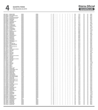 0 0058	 000353 1	 AV EMILIO CARLOS	 CENTRO	 CENTRO	 0	 30	 1	 1	 1	 1	 1	 1	 1	 1	 040	 177,34	 1,90	 1,02	 343,68
0 0058	 000353 2	 AV EMILIO CARLOS	 CENTRO	 CENTRO	 0	 30	 1	 1	 1	 1	 1	 1	 1	 1	 040	 177,34	 1,90	 1,02	 343,68
0 0058	 000396 0	 R RAUL RICARDO DE BARROS	 CENTRO	 CENTRO	 0	 30	 1	 1	 1	 1	 1	 1	 1	 1	 047	 128,33	 1,90	 1,02	 248,70
0 0059	 000086 0	 R STO AMARO	 CENTRO	 CENTRO	 0	 30	 1	 1	 1	 1	 1	 1	 1	 1	 041	 163,72	 1,90	 1,02	 317,28
0 0059	 000175 1	 R SILVIAVALADAO DE AZEVEDO	 CENTRO	 CENTRO	 0	 30	 1	 1	 1	 1	 1	 1	 1	 1	 020	 442,03	 1,90	 1,02	 856,65
0 0059	 000256 0	 AV DR ARTHUR COSTA FILHO	 CENTRO	 CENTRO	 0	 30	 1	 1	 1	 1	 1	 1	 1	 1	 047	 128,33	 1,90	 1,02	 248,70
0 0059	 000310 0	 RWASHINGTON	 CENTRO	 CENTRO	 0	 30	 1	 1	 1	 1	 1	 1	 1	 1	 034	 245,71	 1,90	 1,02	 476,18
0 0059	 000400 0	 R MONTENEGRO	 CENTRO	 CENTRO	 0	 30	 1	 1	 1	 1	 1	 1	 1	 1	 040	 177,34	 1,90	 1,02	 343,68
0 0060	 000086 0	 R STO AMARO	 CENTRO	 CENTRO	 0	 30	 1	 1	 1	 1	 1	 1	 1	 1	 041	 163,72	 1,90	 1,02	 317,28
0 0060	 000094 0	 R QUINTINO BOCAIUVA	 CENTRO	 CENTRO	 0	 30	 1	 1	 1	 1	 1	 1	 1	 1	 041	 163,72	 1,90	 1,02	 317,28
0 0060	 000310 0	 RWASHINGTON	 CENTRO	 CENTRO	 0	 30	 1	 1	 1	 1	 1	 1	 1	 1	 033	 259,37	 1,90	 1,02	 502,65
0 0060	 000400 0	 R MONTENEGRO	 CENTRO	 CENTRO	 0	 30	 1	 1	 1	 1	 1	 1	 1	 1	 040	 177,34	 1,90	 1,02	 343,68
0 0061	 000108 0	 AV PUGLISI	 CENTRO	 CENTRO	 0	 30	 1	 1	 1	 1	 1	 1	 1	 1	 015	 655,48	 1,90	 1,02	 1.270,32
0 0061	 000418 0	 R ETTORE RANGONI	 CENTRO	 CENTRO	 0	 30	 1	 1	 1	 1	 1	 1	 1	 1	 030	 300,38	 1,90	 1,02	 582,13
0 0061	 000418 1	 R ETTORE RANGONI	 CENTRO	 CENTRO	 0	 30	 1	 1	 1	 1	 1	 1	 1	 1	 029	 313,98	 1,90	 1,02	 608,49
0 0062	 000094 0	 R QUINTINO BOCAIUVA	 CENTRO	 CENTRO	 0	 30	 1	 1	 1	 1	 1	 1	 1	 1	 041	 163,72	 1,90	 1,02	 317,28
0 0062	 000108 0	 AV PUGLISI	 CENTRO	 CENTRO	 0	 30	 1	 1	 1	 1	 1	 1	 1	 1	 015	 655,48	 1,90	 1,02	 1.270,32
0 0062	 000400 0	 R MONTENEGRO	 CENTRO	 CENTRO	 0	 30	 1	 1	 1	 1	 1	 1	 1	 1	 034	 245,71	 1,90	 1,02	 476,18
0 0062	 000418 0	 R ETTORE RANGONI	 CENTRO	 CENTRO	 0	 30	 1	 1	 1	 1	 1	 1	 1	 1	 030	 300,38	 1,90	 1,02	 582,13
0 0062	 000418 1	 R ETTORE RANGONI	 CENTRO	 CENTRO	 0	 30	 1	 1	 1	 1	 1	 1	 1	 1	 015	 655,48	 1,90	 1,02	 1.270,32
0 0063	 000108 0	 AV PUGLISI	 CENTRO	 CENTRO	 0	 30	 1	 1	 1	 1	 1	 1	 1	 1	 013	 755,50	 1,90	 1,02	 1.464,15
0 0063	 000116 0	 R BENJAMIN CONSTANT	 CENTRO	 CENTRO	 0	 30	 1	 1	 1	 1	 1	 1	 1	 1	 023	 388,85	 1,90	 1,02	 753,59
0 0063	 000310 0	 RWASHINGTON	 CENTRO	 CENTRO	 0	 30	 1	 1	 1	 1	 1	 1	 1	 1	 023	 388,85	 1,90	 1,02	 753,59
0 0063	 000310 1	 RWASHINGTON	 CENTRO	 CENTRO	 0	 30	 1	 1	 1	 1	 1	 1	 1	 1	 023	 388,85	 1,90	 1,02	 753,59
0 0063	 000400 0	 R MONTENEGRO	 CENTRO	 CENTRO	 0	 30	 1	 1	 1	 1	 1	 1	 1	 1	 026	 355,05	 1,90	 1,02	 688,08
0 0063	 000400 1	 R MONTENEGRO	 CENTRO	 CENTRO	 0	 30	 1	 1	 1	 1	 1	 1	 1	 1	 013	 755,50	 1,90	 1,02	 1.464,15
0 0064	 000116 0	 R BENJAMIN CONSTANT	 CENTRO	 CENTRO	 0	 30	 1	 1	 1	 1	 1	 1	 1	 1	 023	 388,85	 1,90	 1,02	 753,59
0 0064	 000124 0	 R CAV NAMI JAFET	 CENTRO	 CENTRO	 0	 30	 1	 1	 1	 1	 1	 1	 1	 1	 024	 382,28	 1,90	 1,02	 740,85
0 0064	 000310 0	 RWASHINGTON	 CENTRO	 CENTRO	 0	 30	 1	 1	 1	 1	 1	 1	 1	 1	 023	 388,85	 1,90	 1,02	 753,59
0 0064	 000310 1	 RWASHINGTON	 CENTRO	 CENTRO	 0	 30	 1	 1	 1	 1	 1	 1	 1	 1	 023	 388,85	 1,90	 1,02	 753,59
0 0064	 000400 0	 R MONTENEGRO	 CENTRO	 CENTRO	 0	 30	 1	 1	 1	 1	 1	 1	 1	 1	 027	 331,01	 1,90	 1,02	 641,49
0 0065	 000124 0	 R CAV NAMI JAFET	 CENTRO	 CENTRO	 0	 30	 1	 1	 1	 1	 1	 1	 1	 1	 024	 382,28	 1,90	 1,02	 740,85
0 0065	 000310 0	 RWASHINGTON	 CENTRO	 CENTRO	 0	 30	 1	 1	 1	 1	 1	 1	 1	 1	 024	 382,28	 1,90	 1,02	 740,85
0 0065	 000337 0	 RVER JAYME DAIGE FILHO	 CENTRO	 CENTRO	 0	 30	 1	 1	 1	 1	 1	 1	 1	 1	 024	 382,28	 1,90	 1,02	 740,85
0 0065	 000400 0	 R MONTENEGRO	 CENTRO	 CENTRO	 0	 30	 1	 1	 1	 1	 1	 1	 1	 1	 027	 331,01	 1,90	 1,02	 641,49
0 0066	 000159 0	 R BRASIL	 CENTRO	 CENTRO	 0	 30	 1	 1	 1	 1	 1	 1	 1	 1	 022	 393,24	 1,90	 1,02	 762,09
0 0066	 000329 0	 PC BRIG FARIA LIMA	 CENTRO	 CENTRO	 0	 30	 1	 1	 1	 1	 1	 1	 1	 1	 024	 382,28	 1,90	 1,02	 740,85
0 0066	 000337 0	 RVER JAYME DAIGE FILHO	 CENTRO	 CENTRO	 0	 30	 1	 1	 1	 1	 1	 1	 1	 1	 024	 382,28	 1,90	 1,02	 740,85
0 0066	 000337 1	 RVER JAYME DAIGE FILHO	 CENTRO	 CENTRO	 0	 30	 1	 1	 1	 1	 1	 1	 1	 1	 031	 286,70	 1,90	 1,02	 555,62
0 0066	 000590 0	 MORRO	 CENTRO	 CENTRO	 0	 30	 1	 1	 1	 1	 1	 1	 1	 1	 022	 393,24	 1,90	 1,02	 762,09
0 0066	 000620 0	 RVER JAYME DAIGE FILHO	 CENTRO	 CENTRO	 0	 30	 1	 1	 1	 1	 1	 1	 1	 1	 031	 286,70	 1,90	 1,02	 555,62
0 0067	 000167 0	 R SANTOS	 CENTRO	 CENTRO	 0	 30	 1	 1	 1	 1	 1	 1	 1	 1	 020	 442,03	 1,90	 1,02	 856,65
0 0067	 000167 1	 R SANTOS	 CENTRO	 CENTRO	 0	 30	 1	 1	 1	 1	 1	 1	 1	 1	 016	 553,07	 1,90	 1,02	 1.071,84
0 0067	 000175 0	 R SILVIAVALADAO DE AZEVEDO	 CENTRO	 CENTRO	 0	 30	 1	 1	 1	 1	 1	 1	 1	 1	 017	 492,73	 1,90	 1,02	 954,91
0 0067	 000345 0	 R SAO CARLOS	 CENTRO	 CENTRO	 0	 30	 1	 1	 1	 1	 1	 1	 1	 1	 016	 553,07	 1,90	 1,02	 1.071,84
0 0067	 000477 0	 R PIRACICABA	 CENTRO	 CENTRO	 0	 30	 1	 1	 1	 1	 1	 1	 1	 1	 019	 475,20	 1,90	 1,02	 920,93
0 0068	 000183 0	 R MEXICO	 CENTRO	 CENTRO	 0	 30	 1	 1	 1	 1	 1	 1	 1	 1	 017	 492,73	 1,90	 1,02	 954,91
0 0068	 000345 0	 R SAO CARLOS	 CENTRO	 CENTRO	 0	 30	 1	 1	 1	 1	 1	 1	 1	 1	 016	 553,07	 1,90	 1,02	 1.071,84
0 0068	 000477 0	 R PIRACICABA	 CENTRO	 CENTRO	 0	 30	 1	 1	 1	 1	 1	 1	 1	 1	 019	 475,20	 1,90	 1,02	 920,93
0 0068	 000477 1	 R PIRACICABA	 CENTRO	 CENTRO	 0	 30	 1	 1	 1	 1	 1	 1	 1	 1	 017	 492,73	 1,90	 1,02	 954,91
0 0069	 000167 0	 R SANTOS	 CENTRO	 CENTRO	 0	 30	 1	 1	 1	 1	 1	 1	 1	 1	 020	 442,03	 1,90	 1,02	 856,65
0 0069	 000175 0	 R SILVIAVALADAO DE AZEVEDO	 CENTRO	 CENTRO	 0	 30	 1	 1	 1	 1	 1	 1	 1	 1	 020	 442,03	 1,90	 1,02	 856,65
0 0069	 000477 0	 R PIRACICABA	 CENTRO	 CENTRO	 0	 30	 1	 1	 1	 1	 1	 1	 1	 1	 019	 475,20	 1,90	 1,02	 920,93
0 0069	 000485 0	 R SOROCABA	 CENTRO	 CENTRO	 0	 30	 1	 1	 1	 1	 1	 1	 1	 1	 022	 393,24	 1,90	 1,02	 762,09
0 0069	 000485 1	 R SOROCABA	 CENTRO	 CENTRO	 0	 30	 1	 1	 1	 1	 1	 1	 1	 1	 020	 442,03	 1,90	 1,02	 856,65
0 0070	 000175 0	 R SILVIAVALADAO DE AZEVEDO	 CENTRO	 CENTRO	 0	 30	 1	 1	 1	 1	 1	 1	 1	 1	 020	 442,03	 1,90	 1,02	 856,65
0 0070	 000477 0	 R PIRACICABA	 CENTRO	 CENTRO	 0	 30	 1	 1	 1	 1	 1	 1	 1	 1	 019	 475,20	 1,90	 1,02	 920,93
0 0070	 000485 0	 R SOROCABA	 CENTRO	 CENTRO	 0	 30	 1	 1	 1	 1	 1	 1	 1	 1	 022	 393,24	 1,90	 1,02	 762,09
0 0071	 000167 0	 R SANTOS	 CENTRO	 CENTRO	 0	 30	 1	 1	 1	 1	 1	 1	 1	 1	 022	 393,24	 1,90	 1,02	 762,09
0 0071	 000183 0	 R MEXICO	 CENTRO	 CENTRO	 0	 30	 1	 1	 1	 1	 1	 1	 1	 1	 016	 553,07	 1,90	 1,02	 1.071,84
0 0071	 000477 0	 R PIRACICABA	 CENTRO	 CENTRO	 0	 30	 1	 1	 1	 1	 1	 1	 1	 1	 016	 553,07	 1,90	 1,02	 1.071,84
0 0071	 000485 0	 R SOROCABA	 CENTRO	 CENTRO	 0	 30	 1	 1	 1	 1	 1	 1	 1	 1	 022	 393,24	 1,90	 1,02	 762,09
0 0071	 000582 0	 R SANTOS	 CENTRO	 CENTRO	 0	 30	 1	 1	 1	 1	 1	 1	 1	 1	 022	 393,24	 1,90	 1,02	 762,09
0 0071	 000590 0	 MORRO	 CENTRO	 CENTRO	 0	 30	 1	 1	 1	 1	 1	 1	 1	 1	 022	 393,24	 1,90	 1,02	 762,09
0 0072	 000531 0	 R CUBATAO	 CENTRO	 CENTRO	 0	 30	 1	 1	 1	 1	 1	 1	 1	 1	 028	 327,76	 1,90	 1,02	 635,19
0 0072	 000590 0	 MORRO	 CENTRO	 CENTRO	 0	 30	 1	 1	 1	 1	 1	 1	 1	 1	 028	 327,76	 1,90	 1,02	 635,19
0 0073	 000353 0	 AV EMILIO CARLOS	 CENTRO	 CENTRO	 0	 30	 1	 1	 1	 1	 1	 1	 1	 1	 040	 177,34	 1,90	 1,02	 343,68
0 0073	 000426 0	 R BUENOS AIRES	 CENTRO	 CENTRO	 0	 30	 1	 1	 1	 1	 1	 1	 1	 1	 049	 122,78	 1,90	 1,02	 237,94
0 0073	 000450 0	 R ANTONIO MENDES JUNIOR	 CENTRO	 CENTRO	 0	 30	 1	 1	 1	 1	 1	 1	 1	 1	 050	 120,03	 1,90	 1,02	 232,61
0 0074	 000353 0	 AV EMILIO CARLOS	 CENTRO	 CENTRO	 0	 30	 1	 1	 1	 1	 1	 1	 1	 1	 040	 177,34	 1,90	 1,02	 343,68
0 0074	 000388 0	 R QUINTO BERTOLDI	 CENTRO	 CENTRO	 0	 30	 1	 1	 1	 1	 1	 1	 1	 1	 049	 122,78	 1,90	 1,02	 237,94
0 0074	 000426 0	 R BUENOS AIRES	 VL. MAIA	 VL.MAIA	 0	 30	 1	 1	 1	 1	 1	 1	 1	 1	 049	 122,78	 1,90	 1,02	 237,94
0 0074	 000604 0	 R BUENOS AIRES	 CENTRO	 CENTRO	 0	 30	 1	 1	 1	 1	 1	 1	 1	 1	 049	 122,78	 1,90	 1,02	 237,94
0 0075	 000353 0	 AV EMILIO CARLOS	 CENTRO	 CENTRO	 0	 30	 1	 1	 1	 1	 1	 1	 1	 1	 040	 177,34	 1,90	 1,02	 343,68
0 0075	 000388 0	 R QUINTO BERTOLDI	 CENTRO	 CENTRO	 0	 30	 1	 1	 1	 1	 1	 1	 1	 1	 049	 122,78	 1,90	 1,02	 237,94
0 0075	 000388 1	 R QUINTO BERTOLDI	 CENTRO	 CENTRO	 0	 30	 1	 1	 1	 1	 1	 1	 1	 1	 040	 177,34	 1,90	 1,02	 343,68
0 0075	 000396 0	 R RAUL RICARDO DE BARROS	 CENTRO	 CENTRO	 0	 30	 1	 1	 1	 1	 1	 1	 1	 1	 049	 122,78	 1,90	 1,02	 237,94
0 0075	 000396 1	 R RAUL RICARDO DE BARROS	 VL. MAIA	 VL.MAIA	 0	 30	 1	 1	 1	 1	 1	 1	 1	 1	 040	 177,34	 1,90	 1,02	 343,68
0 0075	 000426 0	 R BUENOS AIRES	 CENTRO	 CENTRO	 0	 30	 1	 1	 1	 1	 1	 1	 1	 1	 049	 122,78	 1,90	 1,02	 237,94
0 0075	 000426 1	 R BUENOS AIRES	 CENTRO	 CENTRO	 0	 30	 1	 1	 1	 1	 1	 1	 1	 1	 049	 122,78	 1,90	 1,02	 237,94
0 0076	 000256 0	 AV DR ARTHUR COSTA FILHO	 CENTRO	 CENTRO	 0	 30	 1	 1	 1	 1	 1	 1	 1	 1	 049	 122,78	 1,90	 1,02	 237,94
0 0076	 000353 0	 AV EMILIO CARLOS	 CENTRO	 CENTRO	 0	 30	 1	 1	 1	 1	 1	 1	 1	 1	 040	 177,34	 1,90	 1,02	 343,68
0 0076	 000396 0	 R RAUL RICARDO DE BARROS	 CENTRO	 CENTRO	 0	 30	 1	 1	 1	 1	 1	 1	 1	 1	 049	 122,78	 1,90	 1,02	 237,94
0 0076	 000426 0	 R BUENOS AIRES	 CENTRO	 CENTRO	 0	 30	 1	 1	 1	 1	 1	 1	 1	 1	 049	 122,78	 1,90	 1,02	 237,94
0 0076	 000426 1	 R BUENOS AIRES	 CENTRO	 CENTRO	 0	 30	 1	 1	 1	 1	 1	 1	 1	 1	 049	 122,78	 1,90	 1,02	 237,94
0 0077	 000086 0	 R STO AMARO	 CENTRO	 CENTRO	 0	 30	 1	 1	 1	 1	 1	 1	 1	 1	 049	 122,78	 1,90	 1,02	 237,94
0 0077	 000256 0	 AV DR ARTHUR COSTA FILHO	 CENTRO	 CENTRO	 0	 30	 1	 1	 1	 1	 1	 1	 1	 1	 049	 122,78	 1,90	 1,02	 237,94
0 0077	 000400 0	 R MONTENEGRO	 CENTRO	 CENTRO	 0	 30	 1	 1	 1	 1	 1	 1	 1	 1	 040	 177,34	 1,90	 1,02	 343,68
0 0077	 000426 0	 R BUENOS AIRES	 CENTRO	 CENTRO	 0	 30	 1	 1	 1	 1	 1	 1	 1	 1	 049	 122,78	 1,90	 1,02	 237,94
0 0078	 000086 0	 R STO AMARO	 CENTRO	 CENTRO	 0	 30	 1	 1	 1	 1	 1	 1	 1	 1	 049	 122,78	 1,90	 1,02	 237,94
0 0078	 000094 0	 R QUINTINO BOCAIUVA	 CENTRO	 CENTRO	 0	 30	 1	 1	 1	 1	 1	 1	 1	 1	 045	 133,64	 1,90	 1,02	 258,99
0 0078	 000400 0	 R MONTENEGRO	 CENTRO	 CENTRO	 0	 30	 1	 1	 1	 1	 1	 1	 1	 1	 040	 177,34	 1,90	 1,02	 343,68
0 0078	 000400 1	 R MONTENEGRO	 CENTRO	 CENTRO	 0	 30	 1	 1	 1	 1	 1	 1	 1	 1	 040	 177,34	 1,90	 1,02	 343,68
0 0078	 000426 0	 R BUENOS AIRES	 CENTRO	 CENTRO	 0	 30	 1	 1	 1	 1	 1	 1	 1	 1	 049	 122,78	 1,90	 1,02	 237,94
0 0079	 000094 0	 R QUINTINO BOCAIUVA	 CENTRO	 CENTRO	 0	 30	 1	 1	 1	 1	 1	 1	 1	 1	 045	 133,64	 1,90	 1,02	 258,99
0 0079	 000108 0	 AV PUGLISI	 CENTRO	 CENTRO	 0	 30	 1	 1	 1	 1	 1	 1	 1	 1	 015	 655,48	 1,90	 1,02	 1.270,32
0 0079	 000400 0	 R MONTENEGRO	 CENTRO	 CENTRO	 0	 30	 1	 1	 1	 1	 1	 1	 1	 1	 034	 245,71	 1,90	 1,02	 476,18
0 0079	 000400 1	 R MONTENEGRO	 CENTRO	 CENTRO	 0	 30	 1	 1	 1	 1	 1	 1	 1	 1	 015	 655,48	 1,90	 1,02	 1.270,32
0 0079	 000426 0	 R BUENOS AIRES	 CENTRO	 CENTRO	 0	 30	 1	 1	 1	 1	 1	 1	 1	 1	 041	 163,72	 1,90	 1,02	 317,28
0 0080	 000108 0	 AV PUGLISI	 CENTRO	 CENTRO	 0	 30	 1	 1	 1	 1	 1	 1	 1	 1	 013	 755,50	 1,90	 1,02	 1.464,15
0 0080	 000116 0	 R BENJAMIN CONSTANT	 CENTRO	 CENTRO	 0	 30	 1	 1	 1	 1	 1	 1	 1	 1	 028	 327,76	 1,90	 1,02	 635,19
0 0080	 000400 0	 R MONTENEGRO	 CENTRO	 CENTRO	 0	 30	 1	 1	 1	 1	 1	 1	 1	 1	 026	 355,05	 1,90	 1,02	 688,08
0 0080	 000400 1	 R MONTENEGRO	 CENTRO	 CENTRO	 0	 30	 1	 1	 1	 1	 1	 1	 1	 1	 013	 755,50	 1,90	 1,02	 1.464,15
0 0080	 000426 0	 R BUENOS AIRES	 CENTRO	 CENTRO	 0	 30	 1	 1	 1	 1	 1	 1	 1	 1	 029	 313,98	 1,90	 1,02	 608,49
0 0081	 000116 0	 R BENJAMIN CONSTANT	 SILEX	 SILEX	 0	 30	 1	 1	 1	 1	 1	 1	 1	 1	 028	 327,76	 1,90	 1,02	 635,19
0 0081	 000124 0	 R CAV NAMI JAFET	 CENTRO	 CENTRO	 0	 30	 1	 1	 1	 1	 1	 1	 1	 1	 029	 313,98	 1,90	 1,02	 608,49
0 0081	 000400 0	 R MONTENEGRO	 CENTRO	 CENTRO	 0	 30	 1	 1	 1	 1	 1	 1	 1	 1	 027	 331,01	 1,90	 1,02	 641,49
0 0081	 000400 1	 R MONTENEGRO	 CENTRO	 CENTRO	 0	 30	 1	 1	 1	 1	 1	 1	 1	 1	 028	 327,76	 1,90	 1,02	 635,19
0 0081	 000426 0	 R BUENOS AIRES	 CENTRO	 CENTRO	 0	 30	 1	 1	 1	 1	 1	 1	 1	 1	 029	 313,98	 1,90	 1,02	 608,49
0 0081	 000426 1	 R BUENOS AIRES	 CENTRO	 CENTRO	 0	 30	 1	 1	 1	 1	 1	 1	 1	 1	 028	 327,76	 1,90	 1,02	 635,19
0 0082	 000124 0	 R CAV NAMI JAFET	 CENTRO	 CENTRO	 0	 30	 1	 1	 1	 1	 1	 1	 1	 1	 029	 313,98	 1,90	 1,02	 608,49
0 0083	 000426 0	 R BUENOS AIRES	 CENTRO	 CENTRO	 0	 30	 1	 1	 1	 1	 1	 1	 1	 1	 049	 122,78	 1,90	 1,02	 237,94
QUARTA-FEIRA
9 de dezembro de 2015
4 GUARUJÁ
Diário Oficial
 