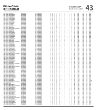 3 0586	 033600 0	 R DAS IMBUIAS	 BAL PR PERNAMB	 BAL PR PERNAMBUCO	 0	 30	 1	 1	 0	 1	 1	 0	 0	 1	 065	 40,86	 1,40	 1,02	 58,34
3 0587	 033260 0	 AV CRUZEIRO DO SUL	 BAL PR PERNAMB	 BAL PR PERNAMBUCO	 0	 30	 1	 1	 0	 1	 1	 0	 0	 1	 065	 40,86	 1,40	 1,02	 58,34
3 0587	 033332 0	 AV DAS MARIMBAS	 BAL PR PERNAMB	 BAL PR PERNAMBUCO	 0	 30	 1	 1	 0	 1	 1	 0	 0	 1	 065	 40,86	 1,40	 1,02	 58,34
3 0587	 033600 0	 R DAS IMBUIAS	 BAL PR PERNAMB	 BAL PR PERNAMBUCO	 0	 30	 1	 1	 0	 1	 1	 0	 0	 1	 065	 40,86	 1,40	 1,02	 58,34
3 0587	 033618 0	 R DOS JACARANDAS	 BAL PR PERNAMB	 BAL PR PERNAMBUCO	 0	 30	 1	 1	 0	 1	 1	 0	 0	 1	 065	 40,86	 1,40	 1,02	 58,34
3 0588	 033260 0	 AV CRUZEIRO DO SUL	 BAL PR PERNAMB	 BAL PR PERNAMBUCO	 0	 30	 1	 1	 0	 1	 1	 0	 0	 1	 065	 40,86	 1,40	 1,02	 58,34
3 0588	 033332 0	 AV DAS MARIMBAS	 BAL PR PERNAMB	 BAL PR PERNAMBUCO	 0	 30	 1	 1	 0	 1	 1	 0	 0	 1	 065	 40,86	 1,40	 1,02	 58,34
3 0588	 033618 0	 R DOS JACARANDAS	 BAL PR PERNAMB	 BAL PR PERNAMBUCO	 0	 30	 1	 1	 0	 1	 1	 0	 0	 1	 065	 40,86	 1,40	 1,02	 58,34
3 0588	 033626 0	 R DAS JARANAS	 BAL PR PERNAMB	 BAL PR PERNAMBUCO	 0	 30	 1	 1	 0	 1	 1	 0	 0	 1	 065	 40,86	 1,40	 1,02	 58,34
3 0589	 033260 0	 AV CRUZEIRO DO SUL	 BAL PR PERNAMB	 BAL PR PERNAMBUCO	 0	 30	 1	 1	 0	 1	 1	 0	 0	 1	 065	 40,86	 1,40	 1,02	 58,34
3 0589	 033308 0	 AV HANS STADEN	 BAL PR PERNAMB	 BAL PR PERNAMBUCO	 0	 30	 1	 1	 0	 1	 1	 1	 1	 1	 065	 40,86	 1,80	 1,02	 75,01
3 0589	 033332 0	 AV DAS MARIMBAS	 BAL PR PERNAMB	 BAL PR PERNAMBUCO	 0	 30	 1	 1	 0	 1	 1	 0	 0	 1	 065	 40,86	 1,40	 1,02	 58,34
3 0589	 033626 0	 R DAS JARANAS	 BAL PR PERNAMB	 BAL PR PERNAMBUCO	 0	 30	 1	 1	 0	 1	 1	 0	 0	 1	 065	 40,86	 1,40	 1,02	 58,34
3 0589	 033634 0	 R DAS LILASES	 BAL PR PERNAMB	 BAL PR PERNAMBUCO	 0	 30	 1	 1	 0	 1	 1	 0	 0	 1	 065	 40,86	 1,40	 1,02	 58,34
3 0590	 033260 0	 AV CRUZEIRO DO SUL	 BAL PR PERNAMB	 BAL PR PERNAMBUCO	 0	 30	 1	 0	 0	 1	 1	 1	 0	 1	 065	 40,86	 1,35	 1,02	 56,26
3 0590	 033308 0	 AV HANS STADEN	 BAL PR PERNAMB	 BAL PR PERNAMBUCO	 0	 30	 1	 0	 0	 1	 1	 1	 1	 0	 057	 68,08	 1,60	 1,02	 111,10
3 0590	 033634 0	 R DAS LILASES	 BAL PR PERNAMB	 BAL PR PERNAMBUCO	 0	 30	 1	 0	 0	 1	 1	 0	 0	 1	 065	 40,86	 1,25	 1,02	 52,09
3 0591	 033308 0	 AV HANS STADEN	 BAL PR PERNAMB	 BAL PR PERNAMBUCO	 0	 30	 1	 0	 0	 1	 1	 1	 1	 0	 065	 40,86	 1,60	 1,02	 66,68
3 0592	 033251 0	 AV DNA MARJORY DA SILVA PRADO	 BAL PR PERNAMB	 BAL PR PERNAMBUCO	 0	 30	 1	 1	 0	 1	 1	 1	 1	 1	 045	 133,64	 1,80	 1,02	 245,36
3 0592	 033278 0	 AV DO BOSQUE	 BAL PR PERNAMB	 BAL PR PERNAMBUCO	 0	 30	 1	 1	 0	 1	 1	 0	 0	 1	 057	 68,08	 1,40	 1,02	 97,21
3 0592	 033332 0	 AV DAS MARIMBAS	 BAL PR PERNAMB	 BAL PR PERNAMBUCO	 0	 30	 1	 1	 0	 1	 1	 0	 0	 0	 057	 68,08	 1,35	 1,02	 93,74
3 0593	 033430 0	 PC MAR CASADO	 BAL PR PERNAMB	 BAL PR PERNAMBUCO	 0	 30	 1	 0	 0	 0	 0	 0	 0	 0	 053	 109,07	 1,00	 1,02	 111,25
3 0594	 033278 0	 AV DO BOSQUE	 BAL PR PERNAMB	 BAL PR PERNAMBUCO	 0	 30	 1	 1	 0	 1	 1	 0	 0	 1	 057	 68,08	 1,40	 1,02	 97,21
3 0594	 033332 0	 AV DAS MARIMBAS	 BAL PR PERNAMB	 BAL PR PERNAMBUCO	 0	 30	 1	 1	 0	 1	 1	 0	 0	 1	 065	 40,86	 1,40	 1,02	 58,34
3 0594	 033618 0	 R DOS JACARANDAS	 BAL PR PERNAMB	 BAL PR PERNAMBUCO	 0	 30	 1	 1	 0	 1	 1	 0	 0	 1	 065	 40,86	 1,40	 1,02	 58,34
3 0594	 033812 0	 R DAS HORTENCIAS	 BAL PR PERNAMB	 BAL PR PERNAMBUCO	 0	 30	 1	 1	 0	 1	 1	 0	 0	 1	 065	 40,86	 1,40	 1,02	 58,34
3 0595	 033308 0	 AV HANS STADEN	 BAL PR PERNAMB	 BAL PR PERNAMBUCO	 0	 30	 1	 1	 0	 1	 1	 1	 1	 1	 065	 40,86	 1,80	 1,02	 75,01
3 0595	 033332 0	 AV DAS MARIMBAS	 BAL PR PERNAMB	 BAL PR PERNAMBUCO	 0	 30	 1	 1	 0	 1	 1	 0	 0	 1	 065	 40,86	 1,40	 1,02	 58,34
3 0595	 033618 0	 R DOS JACARANDAS	 BAL PR PERNAMB	 BAL PR PERNAMBUCO	 0	 30	 1	 1	 0	 1	 1	 0	 0	 1	 065	 40,86	 1,40	 1,02	 58,34
3 0595	 033626 0	 R DAS JARANAS	 BAL PR PERNAMB	 BAL PR PERNAMBUCO	 0	 30	 1	 1	 0	 1	 1	 0	 0	 1	 065	 40,86	 1,40	 1,02	 58,34
3 0595	 033812 0	 R DAS HORTENCIAS	 BAL PR PERNAMB	 BAL PR PERNAMBUCO	 0	 30	 1	 1	 0	 1	 1	 1	 0	 1	 065	 40,86	 1,50	 1,02	 62,51
3 0596	 033308 0	 AV HANS STADEN	 BAL PR PERNAMB	 BAL PR PERNAMBUCO	 0	 30	 1	 1	 0	 1	 1	 1	 1	 1	 065	 40,86	 1,80	 1,02	 75,01
3 0597	 033430 0	 PC MAR CASADO	 BAL PR PERNAMB	 BAL PR PERNAMBUCO	 0	 30	 1	 0	 0	 0	 0	 0	 0	 0	 053	 109,07	 1,00	 1,02	 111,25
3 0598	 033430 0	 PC MAR CASADO	 BAL PR PERNAMB	 BAL PR PERNAMBUCO	 0	 30	 1	 0	 0	 0	 0	 0	 0	 0	 053	 109,07	 1,00	 1,02	 111,25
3 0599	 033251 0	 AV DNA MARJORY DA SILVA PRADO	 BAL PR PERNAMB	 BAL PR PERNAMBUCO	 0	 30	 1	 1	 0	 1	 1	 1	 1	 1	 045	 133,64	 1,80	 1,02	 245,36
3 0599	 033308 0	 AV HANS STADEN	 BAL PR PERNAMB	 BAL PR PERNAMBUCO	 0	 30	 1	 1	 0	 1	 1	 1	 1	 1	 065	 40,86	 1,80	 1,02	 75,01
3 0599	 033332 0	 AV DAS MARIMBAS	 BAL PR PERNAMB	 BAL PR PERNAMBUCO	 0	 30	 1	 1	 0	 1	 0	 1	 0	 1	 048	 125,51	 1,35	 1,02	 172,82
3 0599	 033367 0	 AV DO PASSEIO	 BAL PR PERNAMB	 BAL PR PERNAMBUCO	 0	 30	 1	 1	 0	 1	 1	 1	 0	 1	 048	 125,51	 1,50	 1,02	 192,03
3 0599	 033669 0	 R DAS ORQUIDEAS	 BAL PR PERNAMB	 BAL PR PERNAMBUCO	 0	 30	 1	 1	 0	 1	 1	 1	 0	 1	 048	 125,51	 1,50	 1,02	 192,03
3 0599	 033812 0	 R DAS HORTENCIAS	 BAL PR PERNAMB	 BAL PR PERNAMBUCO	 0	 30	 1	 1	 0	 1	 1	 1	 1	 1	 053	 109,07	 1,80	 1,02	 200,25
3 0600	 033260 0	 AV CRUZEIRO DO SUL	 BAL PR PERNAMB	 BAL PR PERNAMBUCO	 0	 30	 1	 1	 0	 1	 1	 1	 1	 1	 065	 40,86	 1,80	 1,02	 75,01
3 0600	 033308 0	 AV HANS STADEN	 BAL PR PERNAMB	 BAL PR PERNAMBUCO	 0	 30	 1	 1	 0	 1	 1	 1	 1	 1	 057	 68,08	 1,80	 1,02	 124,99
3 0600	 033332 0	 AV DAS MARIMBAS	 BAL PR PERNAMB	 BAL PR PERNAMBUCO	 0	 30	 1	 1	 0	 1	 1	 0	 0	 1	 048	 125,51	 1,40	 1,02	 179,22
3 0600	 033669 0	 R DAS ORQUIDEAS	 BAL PR PERNAMB	 BAL PR PERNAMBUCO	 0	 30	 1	 1	 0	 1	 1	 0	 0	 1	 047	 128,33	 1,40	 1,02	 183,25
3 0601	 033260 0	 AV CRUZEIRO DO SUL	 BAL PR PERNAMB	 BAL PR PERNAMBUCO	 0	 30	 1	 1	 0	 1	 1	 0	 0	 1	 047	 128,33	 1,40	 1,02	 183,25
3 0601	 033294 0	 AV DAS MANGUEIRAS	 BAL PR PERNAMB	 BAL PR PERNAMBUCO	 0	 30	 1	 1	 1	 1	 1	 0	 0	 1	 053	 109,07	 1,50	 1,02	 166,87
3 0601	 033294 1	 AV DAS MANGUEIRAS	 BAL PR PERNAMB	 BAL PR PERNAMBUCO	 0	 30	 1	 1	 0	 1	 1	 0	 0	 1	 053	 109,07	 1,40	 1,02	 155,75
3 0601	 033308 0	 AV HANS STADEN	 BAL PR PERNAMB	 BAL PR PERNAMBUCO	 0	 30	 1	 1	 0	 1	 1	 1	 1	 1	 047	 128,33	 1,80	 1,02	 235,61
3 0601	 033669 0	 R DAS ORQUIDEAS	 BAL PR PERNAMB	 BAL PR PERNAMBUCO	 0	 30	 1	 1	 0	 1	 1	 0	 0	 1	 049	 122,78	 1,40	 1,02	 175,32
3 0602	 033251 0	 AV DNA MARJORY DA SILVA PRADO	 BAL PR PERNAMB	 BAL PR PERNAMBUCO	 0	 30	 1	 1	 0	 1	 1	 1	 1	 1	 045	 133,64	 1,80	 1,02	 245,36
3 0602	 033332 0	 AV DAS MARIMBAS	 BAL PR PERNAMB	 BAL PR PERNAMBUCO	 0	 30	 1	 1	 0	 1	 1	 0	 0	 1	 048	 125,51	 1,40	 1,02	 179,22
3 0602	 033669 0	 R DAS ORQUIDEAS	 BAL PR PERNAMB	 BAL PR PERNAMBUCO	 0	 30	 1	 1	 0	 1	 1	 0	 0	 1	 048	 125,51	 1,40	 1,02	 179,22
3 0602	 033677 0	 R DOS PAPIROS	 BAL PR PERNAMB	 BAL PR PERNAMBUCO	 0	 30	 1	 1	 0	 1	 1	 0	 0	 1	 048	 125,51	 1,40	 1,02	 179,22
3 0603	 033260 0	 AV CRUZEIRO DO SUL	 BAL PR PERNAMB	 BAL PR PERNAMBUCO	 0	 30	 1	 1	 0	 1	 1	 0	 0	 1	 047	 128,33	 1,40	 1,02	 183,25
3 0603	 033332 0	 AV DAS MARIMBAS	 BAL PR PERNAMB	 BAL PR PERNAMBUCO	 0	 30	 1	 1	 0	 1	 1	 1	 0	 1	 048	 125,51	 1,50	 1,02	 192,03
3 0603	 033669 0	 R DAS ORQUIDEAS	 BAL PR PERNAMB	 BAL PR PERNAMBUCO	 0	 30	 1	 1	 0	 1	 1	 1	 0	 1	 047	 128,33	 1,50	 1,02	 196,34
3 0603	 033677 0	 R DOS PAPIROS	 BAL PR PERNAMB	 BAL PR PERNAMBUCO	 0	 30	 1	 1	 0	 1	 1	 1	 0	 0	 047	 128,33	 1,45	 1,02	 189,80
3 0604	 033260 0	 AV CRUZEIRO DO SUL	 BAL PR PERNAMB	 BAL PR PERNAMBUCO	 0	 30	 1	 1	 0	 1	 1	 1	 0	 1	 047	 128,33	 1,50	 1,02	 196,34
3 0604	 033294 0	 AV DAS MANGUEIRAS	 BAL PR PERNAMB	 BAL PR PERNAMBUCO	 0	 30	 1	 1	 0	 1	 1	 0	 0	 1	 053	 109,07	 1,40	 1,02	 155,75
3 0604	 033669 0	 R DAS ORQUIDEAS	 BAL PR PERNAMB	 BAL PR PERNAMBUCO	 0	 30	 1	 1	 0	 1	 1	 0	 0	 1	 049	 122,78	 1,40	 1,02	 175,32
3 0604	 033677 0	 R DOS PAPIROS	 BAL PR PERNAMB	 BAL PR PERNAMBUCO	 0	 30	 1	 1	 0	 0	 1	 0	 0	 0	 049	 122,78	 1,30	 1,02	 162,80
3 0605	 033251 0	 AV DNA MARJORY DA SILVA PRADO	 BAL PR PERNAMB	 BAL PR PERNAMBUCO	 1	 30	 1	 1	 0	 1	 1	 1	 1	 1	 045	 133,64	 1,80	 1,02	 245,36
3 0605	 033430 0	 PC MAR CASADO	 BAL PR PERNAMB	 BAL PR PERNAMBUCO	 1	 30	 1	 1	 0	 0	 1	 0	 0	 0	 053	 109,07	 1,30	 1,02	 144,62
3 0605	 033430 1	 PC MAR CASADO	 BAL PR PERNAMB	 BAL PR PERNAMBUCO	 0	 30	 1	 1	 0	 0	 1	 0	 0	 0	 049	 122,78	 1,30	 1,02	 162,80
3 0606	 032972 0	 AV DAS AMERICAS	 BAL PR PERNAMB	 BAL PR PERNAMBUCO	 0	 30	 1	 1	 0	 1	 1	 1	 1	 1	 048	 125,51	 1,80	 1,02	 230,43
3 0606	 033251 0	 AV DNA MARJORY DA SILVA PRADO	 BAL PR PERNAMB	 BAL PR PERNAMBUCO	 1	 30	 1	 1	 0	 1	 1	 1	 1	 1	 045	 133,64	 1,80	 1,02	 245,36
3 0606	 033324 0	 AV DAS AMERICAS	 BAL PR PERNAMB	 BAL PR PERNAMBUCO	 0	 30	 1	 1	 0	 1	 1	 1	 1	 1	 048	 125,51	 1,80	 1,02	 230,43
3 0606	 033332 0	 AV DAS MARIMBAS	 BAL PR PERNAMB	 BAL PR PERNAMBUCO	 0	 30	 1	 1	 0	 1	 1	 1	 0	 1	 048	 125,51	 1,50	 1,02	 192,03
3 0606	 033677 0	 R DOS PAPIROS	 BAL PR PERNAMB	 BAL PR PERNAMBUCO	 0	 30	 1	 1	 0	 1	 1	 1	 0	 1	 048	 125,51	 1,50	 1,02	 192,03
3 0607	 033260 0	 AV CRUZEIRO DO SUL	 BAL PR PERNAMB	 BAL PR PERNAMBUCO	 0	 30	 1	 1	 0	 1	 1	 1	 0	 1	 047	 128,33	 1,50	 1,02	 196,34
3 0607	 033260 1	 AV CRUZEIRO DO SUL	 BAL PR PERNAMB	 BAL PR PERNAMBUCO	 0	 30	 1	 1	 0	 1	 1	 1	 0	 1	 047	 128,33	 1,50	 1,02	 196,34
3 0607	 033324 0	 AV DAS AMERICAS	 BAL PR PERNAMB	 BAL PR PERNAMBUCO	 0	 30	 1	 1	 0	 1	 1	 1	 0	 1	 047	 128,33	 1,50	 1,02	 196,34
3 0607	 033332 0	 AV DAS MARIMBAS	 BAL PR PERNAMB	 BAL PR PERNAMBUCO	 0	 30	 1	 1	 0	 1	 1	 1	 1	 1	 048	 125,51	 1,80	 1,02	 230,43
3 0607	 033677 0	 R DOS PAPIROS	 BAL PR PERNAMB	 BAL PR PERNAMBUCO	 0	 30	 1	 1	 0	 1	 1	 1	 0	 1	 047	 128,33	 1,50	 1,02	 196,34
3 0607	 033677 1	 R DOS PAPIROS	 BAL PR PERNAMB	 BAL PR PERNAMBUCO	 0	 30	 1	 1	 0	 1	 1	 1	 0	 1	 047	 128,33	 1,50	 1,02	 196,34
3 0608	 032972 0	 AV DAS AMERICAS	 BAL PR PERNAMB	 BAL PR PERNAMBUCO	 0	 30	 1	 1	 0	 1	 1	 1	 0	 1	 049	 122,78	 1,50	 1,02	 187,85
3 0608	 033260 0	 AV CRUZEIRO DO SUL	 BAL PR PERNAMB	 BAL PR PERNAMBUCO	 0	 30	 1	 1	 0	 1	 1	 0	 0	 1	 047	 128,33	 1,40	 1,02	 183,25
3 0608	 033294 0	 AV DAS MANGUEIRAS	 BAL PR PERNAMB	 BAL PR PERNAMBUCO	 0	 30	 1	 1	 0	 1	 1	 1	 0	 1	 053	 109,07	 1,50	 1,02	 166,87
3 0608	 033294 1	 AV DAS MANGUEIRAS	 BAL PR PERNAMB	 BAL PR PERNAMBUCO	 0	 30	 1	 1	 0	 1	 1	 1	 0	 1	 049	 122,78	 1,50	 1,02	 187,85
3 0608	 033294 2	 AV DAS MANGUEIRAS	 BAL PR PERNAMB	 BAL PR PERNAMBUCO	 0	 30	 1	 1	 0	 1	 1	 1	 0	 1	 053	 109,07	 1,50	 1,02	 166,87
3 0608	 033324 0	 AV DAS AMERICAS	 BAL PR PERNAMB	 BAL PR PERNAMBUCO	 0	 30	 1	 1	 0	 1	 1	 1	 0	 1	 049	 122,78	 1,50	 1,02	 187,85
3 0608	 033677 0	 R DOS PAPIROS	 BAL PR PERNAMB	 BAL PR PERNAMBUCO	 0	 30	 1	 1	 0	 0	 1	 1	 0	 0	 049	 122,78	 1,40	 1,02	 175,32
3 0609	 032972 0	 AV DAS AMERICAS	 BAL PR PERNAMB	 BAL PR PERNAMBUCO	 0	 30	 1	 1	 0	 1	 1	 1	 1	 1	 013	 755,50	 1,80	 1,02	 1.387,09
3 0609	 033251 0	 AV DNA MARJORY DA SILVA PRADO	 BAL PR PERNAMB	 BAL PR PERNAMBUCO	 1	 30	 1	 0	 0	 1	 1	 1	 1	 1	 045	 133,64	 1,65	 1,02	 224,91
3 0609	 033324 0	 AV DAS AMERICAS	 BAL PR PERNAMB	 BAL PR PERNAMBUCO	 0	 30	 1	 1	 0	 1	 1	 1	 1	 1	 013	 755,50	 1,80	 1,02	 1.387,09
3 0609	 033790 0	 R ALFA	 BAL PR PERNAMB	 BAL PR PERNAMBUCO	 1	 30	 1	 1	 0	 1	 1	 1	 1	 1	 048	 125,51	 1,80	 1,02	 230,43
3 0609	 033804 0	 R BETA	 BAL PR PERNAMB	 BAL PR PERNAMBUCO	 1	 30	 1	 1	 0	 1	 1	 1	 1	 1	 048	 125,51	 1,80	 1,02	 230,43
3 0610	 032972 0	 AV DAS AMERICAS	 BAL PR PERNAMB	 BAL PR PERNAMBUCO	 0	 30	 1	 1	 0	 1	 1	 1	 1	 1	 048	 125,51	 1,80	 1,02	 230,43
3 0610	 033251 0	 AV DNA MARJORY DA SILVA PRADO	 BAL PR PERNAMB	 BAL PR PERNAMBUCO	 1	 30	 1	 1	 0	 1	 1	 1	 1	 1	 045	 133,64	 1,80	 1,02	 245,36
3 0610	 033324 0	 AV DAS AMERICAS	 BAL PR PERNAMB	 BAL PR PERNAMBUCO	 0	 30	 1	 1	 0	 1	 1	 1	 1	 1	 048	 125,51	 1,80	 1,02	 230,43
3 0610	 033332 0	 AV DAS MARIMBAS	 BAL PR PERNAMB	 BAL PR PERNAMBUCO	 0	 30	 1	 1	 0	 1	 1	 1	 0	 1	 048	 125,51	 1,50	 1,02	 192,03
3 0610	 033685 0	 R DAS QUARESMEIRAS	 BAL PR PERNAMB	 BAL PR PERNAMBUCO	 0	 30	 1	 1	 0	 1	 1	 1	 1	 1	 048	 125,51	 1,80	 1,02	 230,43
3 0611	 032972 0	 AV DAS AMERICAS	 BAL PR PERNAMB	 BAL PR PERNAMBUCO	 0	 30	 1	 1	 0	 1	 1	 1	 0	 1	 047	 128,33	 1,50	 1,02	 196,34
3 0611	 033260 0	 AV CRUZEIRO DO SUL	 BAL PR PERNAMB	 BAL PR PERNAMBUCO	 0	 30	 1	 1	 0	 1	 1	 1	 0	 0	 047	 128,33	 1,45	 1,02	 189,80
3 0611	 033324 0	 AV DAS AMERICAS	 BAL PR PERNAMB	 BAL PR PERNAMBUCO	 0	 30	 1	 1	 0	 1	 1	 1	 0	 1	 047	 128,33	 1,50	 1,02	 196,34
3 0611	 033332 0	 AV DAS MARIMBAS	 BAL PR PERNAMB	 BAL PR PERNAMBUCO	 0	 30	 1	 1	 0	 1	 1	 1	 0	 1	 048	 125,51	 1,50	 1,02	 192,03
3 0611	 033685 0	 R DAS QUARESMEIRAS	 BAL PR PERNAMB	 BAL PR PERNAMBUCO	 0	 30	 1	 1	 1	 1	 1	 1	 0	 1	 047	 128,33	 1,60	 1,02	 209,43
3 0612	 032972 0	 AV DAS AMERICAS	 BAL PR PERNAMB	 BAL PR PERNAMBUCO	 0	 30	 1	 1	 0	 1	 1	 1	 0	 1	 043	 141,96	 1,50	 1,02	 217,19
3 0612	 032972 1	 AV DAS AMERICAS	 BAL PR PERNAMB	 BAL PR PERNAMBUCO	 0	 30	 1	 1	 0	 1	 1	 1	 0	 1	 047	 128,33	 1,50	 1,02	 196,34
3 0612	 033260 0	 AV CRUZEIRO DO SUL	 BAL PR PERNAMB	 BAL PR PERNAMBUCO	 0	 30	 1	 1	 0	 1	 1	 1	 0	 0	 047	 128,33	 1,45	 1,02	 189,80
3 0612	 033294 0	 AV DAS MANGUEIRAS	 BAL PR PERNAMB	 BAL PR PERNAMBUCO	 0	 30	 1	 1	 0	 1	 1	 1	 0	 1	 044	 136,43	 1,50	 1,02	 208,73
3 0612	 033324 0	 AV DAS AMERICAS	 BAL PR PERNAMB	 BAL PR PERNAMBUCO	 0	 30	 1	 1	 0	 1	 1	 1	 0	 1	 043	 141,96	 1,50	 1,02	 217,19
3 0612	 033685 0	 R DAS QUARESMEIRAS	 BAL PR PERNAMB	 BAL PR PERNAMBUCO	 0	 30	 1	 1	 0	 1	 1	 1	 0	 1	 045	 133,64	 1,50	 1,02	 204,46
3 0613	 033251 0	 AV DNA MARJORY DA SILVA PRADO	 BAL PR PERNAMB	 BAL PR PERNAMBUCO	 1	 30	 1	 1	 0	 1	 1	 1	 1	 1	 045	 133,64	 1,80	 1,02	 245,36
3 0613	 033332 0	 AV DAS MARIMBAS	 BAL PR PERNAMB	 BAL PR PERNAMBUCO	 0	 30	 1	 1	 0	 1	 1	 1	 0	 0	 048	 125,51	 1,45	 1,02	 185,62
3 0613	 033685 0	 R DAS QUARESMEIRAS	 BAL PR PERNAMB	 BAL PR PERNAMBUCO	 0	 30	 1	 1	 0	 1	 1	 1	 1	 1	 048	 125,51	 1,80	 1,02	 230,43
3 0613	 033693 0	 R DAS ROSEIRAS	 BAL PR PERNAMB	 BAL PR PERNAMBUCO	 0	 30	 1	 1	 0	 1	 1	 1	 1	 1	 048	 125,51	 1,80	 1,02	 230,43
3 0614	 033260 0	 AV CRUZEIRO DO SUL	 BAL PR PERNAMB	 BAL PR PERNAMBUCO	 0	 30	 1	 1	 0	 1	 1	 1	 0	 1	 047	 128,33	 1,50	 1,02	 196,34
3 0614	 033332 0	 AV DAS MARIMBAS	 BAL PR PERNAMB	 BAL PR PERNAMBUCO	 0	 30	 1	 1	 0	 1	 1	 1	 1	 0	 047	 128,33	 1,75	 1,02	 229,06
3 0614	 033685 0	 R DAS QUARESMEIRAS	 BAL PR PERNAMB	 BAL PR PERNAMBUCO	 0	 30	 1	 1	 0	 1	 1	 1	 0	 1	 047	 128,33	 1,50	 1,02	 196,34
3 0614	 033693 0	 R DAS ROSEIRAS	 BAL PR PERNAMB	 BAL PR PERNAMBUCO	 0	 30	 1	 1	 0	 1	 1	 1	 1	 1	 047	 128,33	 1,80	 1,02	 235,61
3 0615	 033260 0	 AV CRUZEIRO DO SUL	 BAL PR PERNAMB	 BAL PR PERNAMBUCO	 0	 30	 1	 1	 0	 1	 1	 1	 0	 1	 047	 128,33	 1,50	 1,02	 196,34
3 0615	 033294 0	 AV DAS MANGUEIRAS	 BAL PR PERNAMB	 BAL PR PERNAMBUCO	 0	 30	 1	 1	 0	 1	 1	 1	 0	 0	 044	 136,43	 1,45	 1,02	 201,77
QUARTA-FEIRA
9 de dezembro de 2015
43GUARUJÁ
Diário Oficial
 