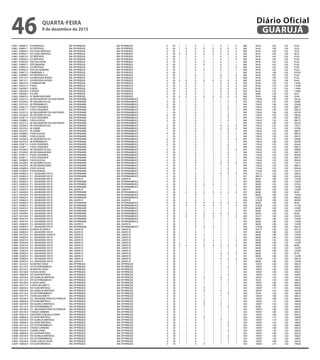 3 0661	 038997 0	 EST BERTIOGA	 BAL PR PEREQUE	 BAL PR PEREQUE	 0	 30	 1	 1	 0	 1	 1	 0	 1	 0	 060	 54,44	 1,65	 1,02	 91,62
3 0661	 038997 1	 EST BERTIOGA	 BAL PR PEREQUE	 BAL PR PEREQUE	 0	 30	 1	 0	 0	 0	 0	 0	 0	 0	 060	 54,44	 1,00	 1,02	 55,52
3 0661	 039004 0	 EST GUAR- BERTIOGA	 BAL PR PEREQUE	 BAL PR PEREQUE	 0	 30	 1	 0	 0	 0	 0	 0	 0	 0	 060	 54,44	 1,00	 1,02	 55,52
3 0661	 039004 1	 EST GUAR- BERTIOGA	 BAL PR PEREQUE	 BAL PR PEREQUE	 0	 30	 0	 0	 0	 0	 0	 0	 0	 0	 063	 46,25	 1,00	 1,00	 46,25
3 0661	 039012 0	 EST BERTIOGA	 BAL PR PEREQUE	 BAL PR PEREQUE	 0	 30	 1	 1	 0	 1	 1	 0	 1	 0	 060	 54,44	 1,65	 1,02	 91,62
3 0661	 039020 0	 EST BERTIOGA	 BAL PR PEREQUE	 BAL PR PEREQUE	 0	 30	 1	 1	 0	 1	 1	 0	 1	 0	 060	 54,44	 1,65	 1,02	 91,62
3 0661	 039039 0	 SITIOVILA NOVA	 BAL PR PEREQUE	 BAL PR PEREQUE	 0	 30	 1	 1	 0	 0	 1	 0	 1	 1	 060	 54,44	 1,65	 1,02	 91,62
3 0661	 039047 0	 SITIO BANANAL	 BAL PR PEREQUE	 BAL PR PEREQUE	 0	 30	 1	 1	 0	 0	 1	 0	 1	 1	 060	 54,44	 1,65	 1,02	 91,62
3 0661	 039055 0	 EST BERTIOGA	 BAL PR PEREQUE	 BAL PR PEREQUE	 0	 30	 1	 1	 0	 1	 1	 0	 1	 0	 060	 54,44	 1,65	 1,02	 91,62
3 0661	 039063 0	 SITIO DO HONORIO	 BAL PR PEREQUE	 BAL PR PEREQUE	 0	 30	 1	 1	 0	 0	 1	 0	 1	 1	 060	 54,44	 1,65	 1,02	 91,62
3 0661	 039071 0	 R MARGINAL II	 BAL PR PEREQUE	 BAL PR PEREQUE	 0	 30	 1	 1	 1	 1	 1	 1	 1	 1	 060	 54,44	 1,90	 1,02	 105,50
3 0661	 039080 0	 EST BERTIOGA G A	 BAL PR PEREQUE	 BAL PR PEREQUE	 0	 30	 1	 1	 0	 1	 1	 0	 1	 0	 060	 54,44	 1,65	 1,02	 91,62
3 0661	 039110 0	 GJA BERTIOGA RODOV	 BAL PR PEREQUE	 BAL PR PEREQUE	 0	 30	 1	 1	 0	 1	 1	 0	 1	 0	 060	 54,44	 1,65	 1,02	 91,62
3 0661	 039110 1	 GJA BERTIOGA RODOV	 BAL PR PEREQUE	 BAL PR PEREQUE	 0	 30	 0	 0	 0	 0	 0	 0	 0	 0	 060	 54,44	 1,00	 1,00	 54,44
3 0661	 040223 0	 R JANDAIATUBA	 BAL PR PEREQUE	 BAL PR PEREQUE	 0	 30	 1	 0	 0	 1	 1	 0	 0	 0	 054	 95,46	 1,20	 1,02	 116,84
3 0661	 040231 0	 RTARÚ	 BAL PR PEREQUE	 BAL PR PEREQUE	 0	 30	 1	 0	 0	 1	 1	 0	 0	 0	 054	 95,46	 1,20	 1,02	 116,84
3 0661	 040240 0	 R ARUÁ	 BAL PR PEREQUE	 BAL PR PEREQUE	 0	 30	 1	 0	 0	 1	 1	 0	 0	 0	 054	 95,46	 1,20	 1,02	 116,84
3 0661	 040258 0	 R ATUMÃ	 BAL PR PEREQUE	 BAL PR PEREQUE	 0	 30	 1	 0	 0	 1	 1	 0	 0	 0	 054	 95,46	 1,20	 1,02	 116,84
3 0661	 040266 0	 R COARI	 BAL PR PEREQUE	 BAL PR PEREQUE	 0	 30	 1	 0	 0	 1	 1	 0	 0	 0	 065	 40,86	 1,20	 1,02	 50,01
3 0662	 038610 0	 PC MARIO MALHEIRO	 BAL PR PEREQUE	 BAL PR PEREQUE	 0	 30	 0	 0	 0	 0	 0	 0	 0	 0	 060	 54,44	 1,00	 1,00	 54,44
3 0663	 033251 0	 AV DNA MARJORY DA SILVA PRADO	 BAL PR PERNAMB	 BAL PR PERNAMBUCO	 1	 30	 1	 1	 0	 1	 1	 1	 1	 1	 045	 133,64	 1,80	 1,02	 245,36
3 0663	 033260 0	 AV CRUZEIRO DO SUL	 BAL PR PERNAMB	 BAL PR PERNAMBUCO	 0	 30	 1	 1	 0	 1	 1	 1	 0	 0	 047	 128,33	 1,45	 1,02	 189,80
3 0663	 033316 0	 AV PERNAMBUCO	 BAL PR PERNAMB	 BAL PR PERNAMBUCO	 0	 30	 1	 1	 0	 1	 1	 1	 1	 1	 044	 136,43	 1,80	 1,02	 250,48
3 0663	 033871 0	 R DOS COQUEIROS	 BAL PR PERNAMB	 BAL PR PERNAMBUCO	 0	 30	 1	 1	 0	 1	 1	 1	 0	 1	 044	 136,43	 1,50	 1,02	 208,73
3 0663	 033871 1	 R DOS COQUEIROS	 BAL PR PERNAMB	 BAL PR PERNAMBUCO	 1	 30	 1	 1	 0	 1	 1	 1	 0	 1	 044	 136,43	 1,50	 1,02	 208,73
3 0664	 033251 0	 AV DNA MARJORY DA SILVA PRADO	 BAL PR PERNAMB	 BAL PR PERNAMBUCO	 1	 30	 1	 1	 0	 1	 1	 1	 1	 1	 045	 133,64	 1,80	 1,02	 245,36
3 0664	 033260 0	 AV CRUZEIRO DO SUL	 BAL PR PERNAMB	 BAL PR PERNAMBUCO	 0	 30	 1	 1	 0	 1	 1	 1	 0	 1	 047	 128,33	 1,50	 1,02	 196,34
3 0664	 033871 0	 R DOS COQUEIROS	 BAL PR PERNAMB	 BAL PR PERNAMBUCO	 0	 30	 1	 1	 0	 1	 1	 1	 0	 1	 044	 136,43	 1,50	 1,02	 208,73
3 0664	 033880 0	 R DAS ACACIAS	 BAL PR PERNAMB	 BAL PR PERNAMBUCO	 0	 30	 1	 1	 0	 1	 1	 1	 0	 1	 044	 136,43	 1,50	 1,02	 208,73
3 0665	 033251 0	 AV DNA MARJORY DA SILVA PRADO	 BAL PR PERNAMB	 BAL PR PERNAMBUCO	 1	 30	 1	 1	 0	 1	 1	 1	 1	 1	 045	 133,64	 1,80	 1,02	 245,36
3 0665	 033260 0	 AV CRUZEIRO DO SUL	 BAL PR PERNAMB	 BAL PR PERNAMBUCO	 0	 30	 1	 1	 0	 1	 1	 0	 0	 0	 047	 128,33	 1,35	 1,02	 176,71
3 0665	 033359 0	 AV JOMAR	 BAL PR PERNAMB	 BAL PR PERNAMBUCO	 0	 30	 1	 1	 0	 1	 1	 0	 0	 0	 044	 136,43	 1,35	 1,02	 187,86
3 0665	 033359 1	 AV JOMAR	 BAL PR PERNAMB	 BAL PR PERNAMBUCO	 1	 30	 1	 1	 0	 1	 1	 1	 0	 1	 044	 136,43	 1,50	 1,02	 208,73
3 0665	 033880 0	 R DAS ACACIAS	 BAL PR PERNAMB	 BAL PR PERNAMBUCO	 0	 30	 1	 1	 0	 1	 1	 1	 0	 1	 044	 136,43	 1,50	 1,02	 208,73
3 0665	 033880 1	 R DAS ACACIAS	 BAL PR PERNAMB	 BAL PR PERNAMBUCO	 1	 30	 1	 1	 0	 1	 1	 1	 0	 1	 044	 136,43	 1,50	 1,02	 208,73
3 0666	 033260 0	 AV CRUZEIRO DO SUL	 BAL PR PERNAMB	 BAL PR PERNAMBUCO	 0	 30	 1	 1	 0	 1	 1	 1	 0	 0	 047	 128,33	 1,45	 1,02	 189,80
3 0666	 033316 0	 AV PERNAMBUCO	 BAL PR PERNAMB	 BAL PR PERNAMBUCO	 0	 30	 1	 1	 0	 1	 1	 1	 1	 1	 044	 136,43	 1,80	 1,02	 250,48
3 0666	 033871 0	 R DOS COQUEIROS	 BAL PR PERNAMB	 BAL PR PERNAMBUCO	 0	 30	 1	 1	 0	 1	 1	 1	 0	 1	 045	 133,64	 1,50	 1,02	 204,46
3 0666	 033871 1	 R DOS COQUEIROS	 BAL PR PERNAMB	 BAL PR PERNAMBUCO	 1	 30	 1	 1	 0	 1	 1	 1	 0	 1	 044	 136,43	 1,50	 1,02	 208,73
3 0667	 033260 0	 AV CRUZEIRO DO SUL	 BAL PR PERNAMB	 BAL PR PERNAMBUCO	 0	 30	 1	 1	 0	 1	 1	 1	 0	 0	 047	 128,33	 1,45	 1,02	 189,80
3 0667	 033294 0	 AV DAS MANGUEIRAS	 BAL PR PERNAMB	 BAL PR PERNAMBUCO	 0	 30	 1	 1	 0	 1	 1	 1	 0	 1	 044	 136,43	 1,50	 1,02	 208,73
3 0667	 033871 0	 R DOS COQUEIROS	 BAL PR PERNAMB	 BAL PR PERNAMBUCO	 0	 30	 1	 1	 0	 1	 1	 1	 0	 1	 045	 133,64	 1,50	 1,02	 204,46
3 0667	 033871 1	 R DOS COQUEIROS	 BAL PR PERNAMB	 BAL PR PERNAMBUCO	 0	 30	 1	 1	 0	 1	 1	 1	 0	 1	 044	 136,43	 1,50	 1,02	 208,73
3 0667	 033880 0	 R DAS ACACIAS	 BAL PR PERNAMB	 BAL PR PERNAMBUCO	 0	 30	 1	 1	 0	 1	 1	 1	 0	 1	 045	 133,64	 1,50	 1,02	 204,46
3 0668	 033260 0	 AV CRUZEIRO DO SUL	 BAL PR PERNAMB	 BAL PR PERNAMBUCO	 0	 30	 1	 1	 0	 1	 1	 0	 0	 0	 047	 128,33	 1,35	 1,02	 176,71
3 0668	 033294 0	 AV DAS MANGUEIRAS	 BAL PR PERNAMB	 BAL PR PERNAMBUCO	 0	 30	 1	 1	 0	 1	 1	 1	 0	 1	 044	 136,43	 1,50	 1,02	 208,73
3 0668	 033880 0	 R DAS ACACIAS	 BAL PR PERNAMB	 BAL PR PERNAMBUCO	 0	 30	 1	 1	 0	 1	 1	 1	 0	 1	 045	 133,64	 1,50	 1,02	 204,46
3 0668	 033936 0	 R DOS RESEDAS	 BAL PR PERNAMB	 BAL PR PERNAMBUCO	 0	 30	 1	 1	 1	 1	 1	 1	 0	 1	 045	 133,64	 1,60	 1,02	 218,10
3 0669	 034002 0	 R 1 - BALNEARIO STA FE	 BAL PR PERNAMB	 BAL PR PERNAMBUCO	 0	 30	 1	 1	 0	 1	 1	 0	 0	 0	 034	 245,71	 1,35	 1,02	 338,34
3 0670	 034002 0	 R 1 - BALNEARIO STA FE	 BAL PR PERNAMB	 BAL PR PERNAMBUCO	 0	 30	 1	 1	 0	 1	 1	 1	 1	 1	 031	 286,70	 1,80	 1,02	 526,38
3 0671	 034002 0	 R 1 - BALNEARIO STA FE	 BAL. SANTA FE	 BAL. SANTA FE	 0	 30	 1	 1	 0	 1	 1	 1	 1	 1	 057	 68,08	 1,80	 1,02	 124,99
3 0672	 034002 0	 R 1 - BALNEARIO STA FE	 BAL PR PERNAMB	 BAL PR PERNAMBUCO	 0	 30	 1	 1	 0	 1	 1	 1	 1	 1	 057	 68,08	 1,80	 1,02	 124,99
3 0673	 034002 0	 R 1 - BALNEARIO STA FE	 BAL PR PERNAMB	 BAL PR PERNAMBUCO	 0	 30	 1	 1	 0	 0	 0	 1	 1	 0	 057	 68,08	 1,55	 1,02	 107,63
3 0673	 034010 0	 R 2 - BALNEARIO STA FE	 BAL PR PERNAMB	 BAL PR PERNAMBUCO	 0	 30	 1	 1	 0	 1	 1	 1	 1	 1	 057	 68,08	 1,80	 1,02	 124,99
3 0673	 034037 0	 R 4 - BALNEARIO STA FE	 BAL. SANTA FE	 BAL. SANTA FE	 0	 30	 1	 1	 0	 1	 1	 1	 1	 1	 057	 68,08	 1,80	 1,02	 124,99
3 0673	 034096 0	 R 5 - BALNEARIO STA FE	 BAL PR PERNAMB	 BAL PR PERNAMBUCO	 0	 30	 1	 0	 0	 0	 0	 0	 0	 0	 057	 68,08	 1,00	 1,02	 69,44
3 0673	 034100 0	 R 6 - BALNEARIO STA FE	 BAL PR PERNAMB	 BAL PR PERNAMBUCO	 0	 30	 1	 1	 0	 1	 1	 1	 1	 1	 057	 68,08	 1,80	 1,02	 124,99
3 0674	 034002 0	 R 1 - BALNEARIO STA FE	 BAL PR PERNAMB	 BAL PR PERNAMBUCO	 0	 30	 1	 1	 0	 1	 1	 1	 1	 1	 036	 218,38	 1,80	 1,02	 400,94
3 0675	 034002 0	 R 1 - BALNEARIO STA FE	 BAL. SANTA FE	 BAL. SANTA FE	 0	 30	 1	 1	 0	 1	 1	 1	 1	 1	 036	 218,38	 1,80	 1,02	 400,94
3 0676	 034096 0	 R 5 - BALNEARIO STA FE	 BAL PR PERNAMB	 BAL PR PERNAMBUCO	 0	 30	 1	 0	 0	 0	 0	 0	 0	 0	 057	 68,08	 1,00	 1,02	 69,44
3 0677	 034002 0	 R 1 - BALNEARIO STA FE	 BAL PR PERNAMB	 BAL PR PERNAMBUCO	 0	 30	 1	 0	 0	 0	 0	 1	 1	 0	 036	 218,38	 1,40	 1,02	 311,84
3 0678	 034010 0	 R 2 - BALNEARIO STA FE	 BAL PR PERNAMB	 BAL PR PERNAMBUCO	 0	 30	 1	 1	 0	 1	 1	 1	 1	 1	 057	 68,08	 1,80	 1,02	 124,99
3 0678	 034029 0	 R 3 - BALNEARIO STA FE	 BAL PR PERNAMB	 BAL PR PERNAMBUCO	 0	 30	 1	 1	 0	 1	 1	 1	 1	 1	 057	 68,08	 1,80	 1,02	 124,99
3 0679	 034096 0	 R 5 - BALNEARIO STA FE	 BAL PR PERNAMB	 BAL PR PERNAMBUCO	 0	 30	 1	 0	 0	 0	 0	 0	 0	 0	 057	 68,08	 1,00	 1,02	 69,44
3 0679	 034134 0	 R 7 - BALNEARIO STA FE	 BAL PR PERNAMB	 BAL PR PERNAMBUCO	 0	 30	 1	 0	 0	 0	 0	 1	 1	 0	 034	 245,71	 1,40	 1,02	 350,87
3 0680	 034010 0	 R 2 - BALNEARIO STA FE	 BAL PR PERNAMB	 BAL PR PERNAMBUCO	 0	 30	 1	 1	 0	 1	 1	 1	 1	 1	 057	 68,08	 1,80	 1,02	 124,99
3 0681	 034010 0	 R 2 - BALNEARIO STA FE	 BAL PR PERNAMB	 BAL PR PERNAMBUCO	 0	 30	 1	 1	 0	 1	 1	 1	 1	 1	 057	 68,08	 1,80	 1,02	 124,99
3 0681	 034029 0	 R 3 - BALNEARIO STA FE	 BAL. SANTA FE	 BAL. SANTA FE	 0	 30	 1	 1	 0	 1	 1	 1	 1	 1	 057	 68,08	 1,80	 1,02	 124,99
3 0682	 034002 0	 R 1 - BALNEARIO STA FE	 BAL PR PERNAMB	 BAL PR PERNAMBUCO	 0	 30	 1	 1	 0	 0	 0	 1	 1	 1	 036	 218,38	 1,60	 1,02	 356,39
3 0682	 038946 0	 OCEANO ATLANTICO	 BAL. SANTA FE	 BAL. SANTA FE	 0	 30	 1	 1	 1	 1	 1	 1	 1	 1	 034	 245,71	 1,90	 1,02	 476,18
3 0683	 034002 0	 R 1 - BALNEARIO STA FE	 BAL. SANTA FE	 BAL. SANTA FE	 0	 30	 1	 1	 0	 1	 1	 1	 1	 1	 057	 68,08	 1,80	 1,02	 124,99
3 0683	 034118 0	 R 1- BALNEARIO SANTA FE	 BAL. SANTA FE	 BAL. SANTA FE	 0	 30	 1	 1	 0	 1	 1	 1	 1	 1	 057	 68,08	 1,80	 1,02	 124,99
3 0684	 034002 0	 R 1 - BALNEARIO STA FE	 BAL. SANTA FE	 BAL. SANTA FE	 0	 30	 1	 1	 0	 1	 1	 1	 1	 1	 057	 68,08	 1,80	 1,02	 124,99
3 0684	 034010 0	 R 2 - BALNEARIO STA FE	 BAL. SANTA FE	 BAL. SANTA FE	 0	 30	 1	 1	 0	 0	 0	 1	 1	 0	 057	 68,08	 1,55	 1,02	 107,63
3 0684	 034029 0	 R 3 - BALNEARIO STA FE	 BAL. SANTA FE	 BAL. SANTA FE	 0	 30	 1	 1	 0	 1	 1	 1	 1	 1	 057	 68,08	 1,80	 1,02	 124,99
3 0685	 034010 0	 R 2 - BALNEARIO STA FE	 BAL. SANTA FE	 BAL. SANTA FE	 0	 30	 0	 0	 0	 0	 0	 0	 0	 0	 057	 68,08	 1,00	 1,00	 68,08
3 0686	 034010 0	 R 2 - BALNEARIO STA FE	 BAL. SANTA FE	 BAL. SANTA FE	 0	 30	 1	 1	 0	 1	 1	 1	 1	 1	 057	 68,08	 1,80	 1,02	 124,99
3 0687	 034010 0	 R 2 - BALNEARIO STA FE	 BAL. SANTA FE	 BAL. SANTA FE	 0	 30	 1	 1	 0	 1	 1	 1	 1	 1	 057	 68,08	 1,80	 1,02	 124,99
3 0688	 034002 0	 R 1 - BALNEARIO STA FE	 BAL. SANTA FE	 BAL. SANTA FE	 0	 30	 1	 1	 0	 1	 1	 0	 0	 0	 057	 68,08	 1,35	 1,02	 93,74
3 0689	 034002 0	 R 1 - BALNEARIO STA FE	 BAL. SANTA FE	 BAL. SANTA FE	 0	 30	 1	 1	 0	 1	 1	 1	 1	 1	 057	 68,08	 1,80	 1,02	 124,99
3 0690	 034002 0	 R 1 - BALNEARIO STA FE	 BAL. SANTA FE	 BAL. SANTA FE	 0	 30	 1	 1	 0	 1	 1	 0	 0	 0	 036	 218,38	 1,35	 1,02	 300,70
3 0690	 034037 0	 R 4 - BALNEARIO STA FE	 BAL. SANTA FE	 BAL. SANTA FE	 0	 30	 1	 1	 0	 1	 1	 1	 1	 1	 057	 68,08	 1,80	 1,02	 124,99
3 0691	 034142 0	 AV MOYSES SAYAO	 BAL PR PEREQUE	 BAL PR PEREQUE	 0	 30	 1	 1	 0	 1	 1	 1	 1	 1	 053	 109,07	 1,80	 1,02	 200,25
3 0692	 032123 0	 EST DO PERNAMBUCO	 BAL PR PEREQUE	 BAL PR PEREQUE	 0	 30	 1	 1	 0	 1	 1	 1	 0	 1	 053	 109,07	 1,50	 1,02	 166,87
3 0692	 034142 0	 AV MOYSES SAYAO	 BAL PR PEREQUE	 BAL PR PEREQUE	 0	 30	 1	 1	 0	 1	 1	 1	 1	 1	 053	 109,07	 1,80	 1,02	 200,25
3 0692	 034169 0	 R SYLVIA SAYAO	 BAL PR PEREQUE	 BAL PR PEREQUE	 0	 30	 1	 1	 0	 1	 1	 1	 1	 1	 053	 109,07	 1,80	 1,02	 200,25
3 0692	 038636 0	 EST GUAR-BERTIOGA	 BAL PR PEREQUE	 BAL PR PEREQUE	 0	 30	 1	 1	 0	 1	 1	 1	 0	 1	 053	 109,07	 1,50	 1,02	 166,87
3 0692	 038750 0	 EST GUARUJA-BERTIOGA	 BAL PR PEREQUE	 BAL PR PEREQUE	 0	 30	 1	 1	 0	 0	 1	 0	 1	 1	 053	 109,07	 1,65	 1,02	 183,56
3 0693	 032123 0	 EST DO PERNAMBUCO	 BAL PR PEREQUE	 BAL PR PEREQUE	 0	 30	 1	 1	 0	 1	 1	 1	 0	 1	 054	 95,46	 1,50	 1,02	 146,05
3 0693	 034169 0	 R SYLVIA SAYAO	 BAL PR PEREQUE	 BAL PR PEREQUE	 0	 30	 1	 1	 0	 1	 1	 1	 1	 1	 053	 109,07	 1,80	 1,02	 200,25
3 0693	 034177 0	 R JOSE GIACOMETTI	 BAL PR PEREQUE	 BAL PR PEREQUE	 0	 30	 1	 1	 0	 1	 1	 1	 1	 1	 053	 109,07	 1,80	 1,02	 200,25
3 0693	 038636 0	 EST GUAR-BERTIOGA	 BAL PR PEREQUE	 BAL PR PEREQUE	 0	 30	 1	 1	 0	 0	 1	 1	 1	 1	 053	 109,07	 1,75	 1,02	 194,68
3 0693	 038750 0	 EST GUARUJA-BERTIOGA	 BAL PR PEREQUE	 BAL PR PEREQUE	 0	 30	 1	 1	 0	 0	 1	 0	 1	 1	 053	 109,07	 1,65	 1,02	 183,56
3 0694	 032123 0	 EST DO PERNAMBUCO	 BAL PR PEREQUE	 BAL PR PEREQUE	 0	 30	 1	 1	 0	 1	 1	 1	 0	 1	 054	 95,46	 1,50	 1,02	 146,05
3 0694	 034177 0	 R JOSE GIACOMETTI	 BAL PR PEREQUE	 BAL PR PEREQUE	 0	 30	 1	 1	 0	 1	 1	 1	 1	 1	 053	 109,07	 1,80	 1,02	 200,25
3 0694	 034185 0	 R 5 - BALNEARIO PRAIA DO PEREQUE	 BAL PR PEREQUE	 BAL PR PEREQUE	 0	 30	 1	 1	 0	 1	 1	 1	 1	 1	 053	 109,07	 1,80	 1,02	 200,25
3 0694	 038636 0	 EST GUAR-BERTIOGA	 BAL PR PEREQUE	 BAL PR PEREQUE	 0	 30	 1	 1	 0	 0	 1	 1	 1	 1	 053	 109,07	 1,75	 1,02	 194,68
3 0694	 038750 0	 EST GUARUJA-BERTIOGA	 BAL PR PEREQUE	 BAL PR PEREQUE	 0	 30	 1	 1	 0	 0	 1	 0	 1	 1	 053	 109,07	 1,65	 1,02	 183,56
3 0695	 032123 0	 EST DO PERNAMBUCO	 BAL PR PEREQUE	 BAL PR PEREQUE	 0	 30	 1	 1	 0	 1	 1	 1	 0	 1	 054	 95,46	 1,50	 1,02	 146,05
3 0695	 034185 0	 R 5 - BALNEARIO PRAIA DO PEREQUE	 BAL PR PEREQUE	 BAL PR PEREQUE	 0	 30	 1	 1	 0	 1	 1	 1	 1	 1	 053	 109,07	 1,80	 1,02	 200,25
3 0695	 034193 0	 R ADILIA CARNEIRO	 BAL PR PEREQUE	 BAL PR PEREQUE	 0	 30	 1	 1	 0	 1	 1	 1	 1	 1	 053	 109,07	 1,80	 1,02	 200,25
3 0695	 034223 0	 R ANTONIO GONZALEZ JORDA	 BAL PR PEREQUE	 BAL PR PEREQUE	 0	 30	 1	 1	 0	 1	 1	 1	 1	 1	 053	 109,07	 1,80	 1,02	 200,25
3 0695	 038636 0	 EST GUAR-BERTIOGA	 BAL PR PEREQUE	 BAL PR PEREQUE	 0	 30	 1	 1	 0	 0	 1	 1	 1	 1	 053	 109,07	 1,75	 1,02	 194,68
3 0695	 038750 0	 EST GUARUJA-BERTIOGA	 BAL PR PEREQUE	 BAL PR PEREQUE	 0	 30	 1	 1	 0	 1	 1	 0	 1	 1	 053	 109,07	 1,70	 1,02	 189,12
3 0695	 039004 0	 EST GUAR- BERTIOGA	 BAL PR PEREQUE	 BAL PR PEREQUE	 0	 30	 1	 1	 0	 1	 1	 1	 0	 1	 053	 109,07	 1,50	 1,02	 166,87
3 0696	 032123 0	 EST DO PERNAMBUCO	 BAL PR PEREQUE	 BAL PR PEREQUE	 0	 30	 1	 1	 0	 1	 1	 1	 0	 1	 053	 109,07	 1,50	 1,02	 166,87
3 0696	 034193 0	 R ADILIA CARNEIRO	 BAL PR PEREQUE	 BAL PR PEREQUE	 0	 30	 1	 1	 0	 1	 1	 1	 1	 1	 053	 109,07	 1,80	 1,02	 200,25
3 0696	 034207 0	 R JITARO ITANO	 BAL PR PEREQUE	 BAL PR PEREQUE	 0	 30	 1	 1	 0	 1	 1	 1	 0	 1	 053	 109,07	 1,50	 1,02	 166,87
3 0696	 038636 0	 EST GUAR-BERTIOGA	 BAL PR PEREQUE	 BAL PR PEREQUE	 0	 30	 1	 1	 0	 1	 1	 1	 1	 1	 053	 109,07	 1,80	 1,02	 200,25
3 0696	 038750 0	 EST GUARUJA-BERTIOGA	 BAL PR PEREQUE	 BAL PR PEREQUE	 0	 30	 1	 1	 0	 1	 1	 1	 0	 1	 053	 109,07	 1,50	 1,02	 166,87
3 0697	 032123 0	 EST DO PERNAMBUCO	 BAL PR PEREQUE	 BAL PR PEREQUE	 0	 30	 1	 1	 0	 1	 1	 1	 0	 1	 053	 109,07	 1,50	 1,02	 166,87
3 0697	 034240 0	 R JOSE CARLOS LAGOA	 BAL PR PEREQUE	 BAL PR PEREQUE	 0	 30	 1	 1	 0	 1	 1	 1	 1	 1	 053	 109,07	 1,80	 1,02	 200,25
3 0697	 038636 0	 EST GUAR-BERTIOGA	 BAL PR PEREQUE	 BAL PR PEREQUE	 0	 30	 1	 1	 0	 0	 1	 1	 1	 1	 053	 109,07	 1,75	 1,02	 194,68
QUARTA-FEIRA
9 de dezembro de 2015
46 GUARUJÁ
Diário Oficial
 