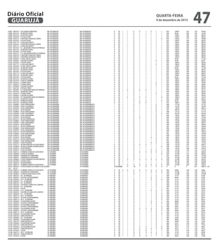 3 0697	 038750 0	 EST GUARUJA-BERTIOGA	 BAL PR PEREQUE	 BAL PR PEREQUE	 0	 30	 1	 1	 0	 0	 1	 0	 1	 1	 053	 109,07	 1,65	 1,02	 183,56
3 0698	 034142 0	 AV MOYSES SAYAO	 BAL PR PEREQUE	 BAL PR PEREQUE	 0	 30	 1	 1	 0	 1	 1	 1	 1	 1	 054	 95,46	 1,80	 1,02	 175,26
3 0699	 034142 0	 AV MOYSES SAYAO	 BAL PR PEREQUE	 BAL PR PEREQUE	 0	 30	 1	 1	 0	 1	 1	 1	 1	 1	 053	 109,07	 1,80	 1,02	 200,25
3 0699	 034169 0	 R SYLVIA SAYAO	 BAL PR PEREQUE	 BAL PR PEREQUE	 0	 30	 1	 1	 0	 1	 1	 1	 1	 1	 053	 109,07	 1,80	 1,02	 200,25
3 0699	 034223 0	 R ANTONIO GONZALEZ JORDA	 BAL PR PEREQUE	 BAL PR PEREQUE	 0	 30	 1	 1	 0	 1	 1	 1	 1	 0	 053	 109,07	 1,75	 1,02	 194,68
3 0700	 034169 0	 R SYLVIA SAYAO	 BAL PR PEREQUE	 BAL PR PEREQUE	 0	 30	 1	 1	 0	 1	 1	 1	 1	 1	 053	 109,07	 1,80	 1,02	 200,25
3 0700	 034177 0	 R JOSE GIACOMETTI	 BAL PR PEREQUE	 BAL PR PEREQUE	 0	 30	 1	 1	 0	 1	 1	 1	 1	 1	 053	 109,07	 1,80	 1,02	 200,25
3 0700	 034223 0	 R ANTONIO GONZALEZ JORDA	 BAL PR PEREQUE	 BAL PR PEREQUE	 0	 30	 1	 1	 0	 1	 1	 1	 1	 1	 053	 109,07	 1,80	 1,02	 200,25
3 0701	 034177 0	 R JOSE GIACOMETTI	 BAL PR PEREQUE	 BAL PR PEREQUE	 0	 30	 1	 1	 0	 1	 1	 1	 1	 1	 053	 109,07	 1,80	 1,02	 200,25
3 0701	 034185 0	 R 5 - BALNEARIO PRAIA DO PEREQUE	 BAL PR PEREQUE	 BAL PR PEREQUE	 0	 30	 1	 1	 0	 1	 1	 1	 1	 1	 053	 109,07	 1,80	 1,02	 200,25
3 0702	 034142 0	 AV MOYSES SAYAO	 BAL PR PEREQUE	 BAL PR PEREQUE	 0	 30	 1	 1	 0	 1	 1	 1	 1	 1	 053	 109,07	 1,80	 1,02	 200,25
3 0702	 034169 0	 R SYLVIA SAYAO	 BAL PR PEREQUE	 BAL PR PEREQUE	 0	 30	 1	 1	 0	 1	 1	 1	 1	 1	 053	 109,07	 1,80	 1,02	 200,25
3 0702	 034231 0	 R 10 -BALNEARIO PRAIA DO PEREQUE	 BAL PR PEREQUE	 BAL PR PEREQUE	 0	 30	 1	 1	 0	 1	 1	 1	 1	 1	 053	 109,07	 1,80	 1,02	 200,25
3 0703	 034223 0	 R ANTONIO GONZALEZ JORDA	 BAL PR PEREQUE	 BAL PR PEREQUE	 0	 30	 1	 1	 0	 1	 1	 1	 1	 1	 053	 109,07	 1,80	 1,02	 200,25
3 0704	 034223 0	 R ANTONIO GONZALEZ JORDA	 BAL PR PEREQUE	 BAL PR PEREQUE	 0	 30	 1	 1	 0	 1	 1	 1	 1	 1	 053	 109,07	 1,80	 1,02	 200,25
3 0704	 034240 0	 R JOSE CARLOS LAGOA	 BAL PR PEREQUE	 BAL PR PEREQUE	 0	 30	 1	 1	 0	 1	 1	 1	 1	 1	 054	 95,46	 1,80	 1,02	 175,26
3 0704	 034266 0	 R GEORGTELEWNY	 BAL PR PEREQUE	 BAL PR PEREQUE	 0	 30	 1	 1	 0	 1	 1	 1	 0	 1	 060	 54,44	 1,50	 1,02	 83,29
3 0705	 034169 0	 R SYLVIA SAYAO	 BAL PR PEREQUE	 BAL PR PEREQUE	 0	 30	 1	 1	 0	 1	 1	 1	 1	 1	 053	 109,07	 1,80	 1,02	 200,25
3 0705	 034177 0	 R JOSE GIACOMETTI	 BAL PR PEREQUE	 BAL PR PEREQUE	 0	 30	 1	 1	 0	 1	 1	 1	 0	 1	 053	 109,07	 1,50	 1,02	 166,87
3 0705	 034240 0	 R JOSE CARLOS LAGOA	 BAL PR PEREQUE	 BAL PR PEREQUE	 0	 30	 1	 1	 0	 1	 1	 1	 1	 1	 053	 109,07	 1,80	 1,02	 200,25
3 0706	 034142 0	 AV MOYSES SAYAO	 BAL PR PEREQUE	 BAL PR PEREQUE	 0	 30	 1	 1	 0	 1	 1	 1	 1	 1	 054	 95,46	 1,80	 1,02	 175,26
3 0707	 034142 0	 AV MOYSES SAYAO	 BAL PR PEREQUE	 BAL PR PEREQUE	 0	 30	 1	 1	 0	 1	 1	 1	 1	 1	 053	 109,07	 1,80	 1,02	 200,25
3 0707	 034169 0	 R SYLVIA SAYAO	 BAL PR PEREQUE	 BAL PR PEREQUE	 0	 30	 1	 1	 0	 1	 1	 1	 1	 1	 053	 109,07	 1,80	 1,02	 200,25
3 0707	 034177 0	 R JOSE GIACOMETTI	 BAL PR PEREQUE	 BAL PR PEREQUE	 0	 30	 1	 1	 0	 1	 1	 1	 1	 1	 053	 109,07	 1,80	 1,02	 200,25
3 0708	 034142 0	 AV MOYSES SAYAO	 BAL PR PEREQUE	 BAL PR PEREQUE	 0	 30	 1	 1	 0	 1	 1	 1	 1	 1	 053	 109,07	 1,80	 1,02	 200,25
3 0708	 034169 0	 R SYLVIA SAYAO	 BAL PR PEREQUE	 BAL PR PEREQUE	 0	 30	 1	 1	 0	 1	 1	 1	 1	 1	 054	 95,46	 1,80	 1,02	 175,26
3 0709	 034142 0	 AV MOYSES SAYAO	 BAL PR PEREQUE	 BAL PR PEREQUE	 0	 30	 1	 1	 0	 1	 1	 1	 1	 1	 053	 109,07	 1,80	 1,02	 200,25
3 0709	 034193 0	 R ADILIA CARNEIRO	 BAL PR PEREQUE	 BAL PR PEREQUE	 0	 30	 1	 1	 0	 1	 1	 1	 1	 1	 053	 109,07	 1,80	 1,02	 200,25
3 0709	 034207 0	 R JITARO ITANO	 BAL PR PEREQUE	 BAL PR PEREQUE	 0	 30	 1	 1	 0	 1	 1	 1	 0	 1	 053	 109,07	 1,50	 1,02	 166,87
3 0711	 034207 0	 R JITARO ITANO	 BAL PR PEREQUE	 BAL PR PEREQUE	 0	 30	 1	 1	 0	 1	 1	 1	 0	 1	 053	 109,07	 1,50	 1,02	 166,87
3 0711	 034266 0	 R GEORGTELEWNY	 BAL PR PEREQUE	 BAL PR PEREQUE	 0	 30	 1	 1	 0	 1	 1	 1	 1	 1	 053	 109,07	 1,80	 1,02	 200,25
3 0711	 034274 0	 R HISSAO ITANO	 BAL PR PEREQUE	 BAL PR PEREQUE	 0	 30	 1	 1	 0	 1	 1	 1	 1	 1	 053	 109,07	 1,80	 1,02	 200,25
3 0711	 034290 0	 RV -BALNEARIO PRAIA DO PEREQUE	 BAL PR PEREQUE	 BAL PR PEREQUE	 0	 30	 1	 0	 0	 0	 0	 1	 1	 1	 053	 109,07	 1,45	 1,02	 161,31
3 0712	 034142 0	 AV MOYSES SAYAO	 BAL PR PEREQUE	 BAL PR PEREQUE	 0	 30	 1	 1	 0	 1	 1	 1	 1	 1	 053	 109,07	 1,80	 1,02	 200,25
3 0712	 034207 0	 R JITARO ITANO	 BAL PR PEREQUE	 BAL PR PEREQUE	 0	 30	 1	 1	 0	 1	 1	 1	 0	 1	 053	 109,07	 1,50	 1,02	 166,87
3 0712	 034266 0	 R GEORGTELEWNY	 BAL PR PEREQUE	 BAL PR PEREQUE	 0	 30	 1	 1	 0	 1	 1	 1	 1	 1	 053	 109,07	 1,80	 1,02	 200,25
3 0712	 034290 0	 RV -BALNEARIO PRAIA DO PEREQUE	 BAL PR PEREQUE	 BAL PR PEREQUE	 0	 30	 1	 0	 0	 0	 0	 1	 1	 0	 053	 109,07	 1,40	 1,02	 155,75
3 0713	 034142 0	 AV MOYSES SAYAO	 BAL PR PEREQUE	 BAL PR PEREQUE	 0	 30	 1	 1	 0	 1	 1	 1	 1	 1	 053	 109,07	 1,80	 1,02	 200,25
3 0713	 034150 0	 R ERNESTO DAMIN	 BAL PR PEREQUE	 BAL PR PEREQUE	 0	 30	 1	 1	 0	 0	 0	 1	 1	 0	 054	 95,46	 1,55	 1,02	 150,92
3 0714	 034142 0	 AV MOYSES SAYAO	 BAL PR PEREQUE	 BAL PR PEREQUE	 0	 30	 1	 1	 0	 0	 0	 1	 1	 1	 053	 109,07	 1,60	 1,02	 178,00
3 0715	 033898 0	 R DAS SERINGUEIRAS	 BAL PR PERNAMB	 BAL PR PERNAMBUCO	 1	 30	 1	 1	 0	 1	 1	 1	 0	 1	 040	 177,34	 1,50	 1,02	 271,33
3 0715	 033928 0	 R DAS CASUARINAS	 BAL PR PERNAMB	 BAL PR PERNAMBUCO	 1	 30	 1	 1	 0	 1	 1	 1	 0	 1	 049	 122,78	 1,50	 1,02	 187,85
3 0715	 033944 0	 R DAS LARANJEIRAS	 BAL PR PERNAMB	 BAL PR PERNAMBUCO	 1	 30	 1	 1	 0	 1	 1	 1	 0	 1	 044	 136,43	 1,50	 1,02	 208,73
3 0716	 033367 0	 AV DO PASSEIO	 BAL PR PERNAMB	 BAL PR PERNAMBUCO	 1	 30	 1	 1	 0	 1	 1	 1	 0	 1	 037	 204,70	 1,50	 1,02	 313,19
3 0716	 033898 0	 R DAS SERINGUEIRAS	 BAL PR PERNAMB	 BAL PR PERNAMBUCO	 1	 30	 1	 1	 0	 1	 1	 1	 0	 1	 040	 177,34	 1,50	 1,02	 271,33
3 0716	 033928 0	 R DAS CASUARINAS	 BAL PR PERNAMB	 BAL PR PERNAMBUCO	 1	 30	 1	 1	 0	 1	 1	 1	 0	 0	 022	 393,24	 1,45	 1,02	 581,60
3 0716	 033944 0	 R DAS LARANJEIRAS	 BAL PR PERNAMB	 BAL PR PERNAMBUCO	 1	 30	 1	 1	 0	 1	 1	 1	 0	 1	 044	 136,43	 1,50	 1,02	 208,73
3 0717	 033367 0	 AV DO PASSEIO	 BAL PR PERNAMB	 BAL PR PERNAMBUCO	 1	 30	 1	 1	 0	 0	 1	 1	 0	 1	 045	 133,64	 1,45	 1,02	 197,65
3 0718	 033375 0	 AV DASTARTARUGAS	 BAL PR PERNAMB	 BAL PR PERNAMBUCO	 1	 30	 1	 1	 0	 1	 1	 1	 0	 1	 047	 128,33	 1,50	 1,02	 196,34
3 0718	 033898 0	 R DAS SERINGUEIRAS	 BAL PR PERNAMB	 BAL PR PERNAMBUCO	 1	 30	 1	 1	 0	 1	 1	 1	 0	 1	 045	 133,64	 1,50	 1,02	 204,46
3 0718	 033944 0	 R DAS LARANJEIRAS	 BAL PR PERNAMB	 BAL PR PERNAMBUCO	 1	 30	 1	 1	 0	 1	 1	 1	 0	 1	 044	 136,43	 1,50	 1,02	 208,73
3 0719	 033367 0	 AV DO PASSEIO	 BAL PR PERNAMB	 BAL PR PERNAMBUCO	 1	 30	 1	 1	 0	 1	 1	 1	 0	 1	 045	 133,64	 1,50	 1,02	 204,46
3 0719	 033375 0	 AV DASTARTARUGAS	 BAL PR PERNAMB	 BAL PR PERNAMBUCO	 1	 30	 1	 1	 0	 1	 1	 1	 0	 1	 047	 128,33	 1,50	 1,02	 196,34
3 0719	 033898 0	 R DAS SERINGUEIRAS	 BAL PR PERNAMB	 BAL PR PERNAMBUCO	 1	 30	 1	 1	 0	 1	 1	 1	 0	 1	 045	 133,64	 1,50	 1,02	 204,46
3 0719	 033944 0	 R DAS LARANJEIRAS	 BAL PR PERNAMB	 BAL PR PERNAMBUCO	 1	 30	 1	 1	 0	 1	 1	 1	 0	 1	 044	 136,43	 1,50	 1,02	 208,73
3 0720	 033375 0	 AV DASTARTARUGAS	 BAL PR PERNAMB	 BAL PR PERNAMBUCO	 1	 30	 1	 1	 0	 1	 1	 1	 0	 1	 047	 128,33	 1,50	 1,02	 196,34
3 0720	 033898 0	 R DAS SERINGUEIRAS	 BAL PR PERNAMB	 BAL PR PERNAMBUCO	 1	 30	 1	 1	 0	 1	 1	 1	 0	 1	 047	 128,33	 1,50	 1,02	 196,34
3 0720	 033952 0	 R DAS FIGUEIRAS	 BAL PR PERNAMB	 BAL PR PERNAMBUCO	 1	 30	 1	 1	 0	 1	 1	 1	 0	 1	 049	 122,78	 1,50	 1,02	 187,85
3 0721	 033367 0	 AV DO PASSEIO	 BAL PR PERNAMB	 BAL PR PERNAMBUCO	 1	 30	 1	 1	 0	 1	 1	 0	 0	 1	 047	 128,33	 1,40	 1,02	 183,25
3 0721	 033375 0	 AV DASTARTARUGAS	 BAL PR PERNAMB	 BAL PR PERNAMBUCO	 1	 30	 1	 1	 0	 1	 1	 1	 0	 1	 047	 128,33	 1,50	 1,02	 196,34
3 0721	 033898 0	 R DAS SERINGUEIRAS	 BAL PR PERNAMB	 BAL PR PERNAMBUCO	 1	 30	 1	 1	 0	 1	 1	 1	 0	 1	 047	 128,33	 1,50	 1,02	 196,34
3 0721	 033952 0	 R DAS FIGUEIRAS	 BAL PR PERNAMB	 BAL PR PERNAMBUCO	 1	 30	 1	 1	 0	 1	 1	 0	 0	 1	 049	 122,78	 1,40	 1,02	 175,32
3 0722	 033251 0	 AV DNA MARJORY DA SILVA PRADO	 BAL PR PERNAMB	 BAL PR PERNAMBUCO	 0	 30	 1	 1	 0	 0	 0	 1	 1	 1	 049	 122,78	 1,60	 1,02	 200,37
3 0722	 033960 0	 AV ENGVLADIMIR CHOMACHENCO	 BAL PR PERNAMB	 BAL PR PERNAMBUCO	 0	 30	 1	 1	 0	 1	 1	 1	 1	 0	 049	 122,78	 1,75	 1,02	 219,16
3 0723	 033367 0	 AV DO PASSEIO	 BAL PR PERNAMB	 BAL PR PERNAMBUCO	 0	 30	 1	 1	 0	 1	 1	 1	 1	 1	 049	 122,78	 1,80	 1,02	 225,42
3 0723	 033952 0	 R DAS FIGUEIRAS	 BAL PR PERNAMB	 BAL PR PERNAMBUCO	 0	 30	 1	 1	 0	 1	 1	 0	 0	 1	 049	 122,78	 1,40	 1,02	 175,32
3 0724	 030031 0	 R FIRMINO JORGE DA COSTA NETO	 JD.TEJEREBA	 JD.TEJEREBA	 0	 30	 1	 1	 0	 0	 0	 0	 0	 0	 029	 313,98	 1,15	 1,02	 368,29
3 0724	 030040 0	 R JOSE DE ALMEIDA	 JD.TEJEREBA	 JD.TEJEREBA	 0	 30	 1	 1	 0	 1	 1	 1	 1	 0	 029	 313,98	 1,75	 1,02	 560,45
3 0724	 030058 0	 R MARIVALDO FERNANDES	 JD.TEJEREBA	 JD.TEJEREBA	 0	 30	 1	 1	 0	 1	 1	 1	 1	 1	 022	 393,24	 1,80	 1,02	 721,98
3 0724	 030058 1	 R MARIVALDO FERNANDES	 JD.TEJEREBA	 JD.TEJEREBA	 0	 30	 1	 1	 0	 1	 1	 1	 1	 1	 029	 313,98	 1,80	 1,02	 576,46
3 0724	 030066 0	 R JOAO HENRIQUE DO NASCIMENTO	 JD.TEJEREBA	 JD.TEJEREBA	 0	 30	 1	 0	 0	 0	 0	 0	 0	 0	 029	 313,98	 1,00	 1,02	 320,25
3 0724	 030104 0	 R SILVIO DAIGE	 JD.TEJEREBA	 JD.TEJEREBA	 0	 30	 1	 1	 1	 1	 1	 1	 1	 1	 018	 481,78	 1,90	 1,02	 933,68
3 0725	 030023 0	 AV DOM PEDRO I	 JD.TEJEREBA	 JD.TEJEREBA	 0	 30	 1	 1	 1	 1	 1	 1	 1	 1	 029	 313,98	 1,90	 1,02	 608,49
3 0725	 030031 0	 R FIRMINO JORGE DA COSTA NETO	 JD.TEJEREBA	 JD.TEJEREBA	 0	 30	 1	 0	 0	 0	 0	 0	 0	 0	 029	 313,98	 1,00	 1,02	 320,25
3 0725	 030074 0	 R PROFa MARIA DE LOURDES G DE OLIVEIRA	 JD.TEJEREBA	 JD.TEJEREBA	 0	 30	 1	 0	 1	 0	 0	 0	 0	 0	 031	 286,70	 1,10	
1,02	321,67
3 0726	 030031 0	 R FIRMINO JORGE DA COSTA NETO	 JD.TEJEREBA	 JD.TEJEREBA	 0	 30	 0	 0	 0	 0	 0	 0	 0	 0	 065	 40,86	 1,00	 1,00	 40,86
3 0726	 030058 0	 R MARIVALDO FERNANDES	 JD.TEJEREBA	 JD.TEJEREBA	 0	 30	 1	 1	 0	 1	 1	 0	 0	 0	 029	 313,98	 1,35	 1,02	 432,35
3 0726	 030082 0	 R CARLOS GONCALVES COSTA	 JD.TEJEREBA	 JD.TEJEREBA	 0	 30	 1	 1	 0	 1	 1	 1	 1	 1	 029	 313,98	 1,80	 1,02	 576,46
3 0727	 036552 0	 R B - JDVIRGINIA	 JD.VIRGINIA	 JD.VIRGINIA	 0	 30	 1	 1	 1	 1	 1	 1	 0	 1	 059	 57,16	 1,60	 1,02	 93,28
3 0727	 036587 0	 AV ASSIS CHATEAUBRIAND	 JD.VIRGINIA	 JD.VIRGINIA	 0	 30	 1	 1	 1	 1	 1	 0	 0	 1	 058	 60,03	 1,50	 1,02	 91,84
3 0728	 032026 0	 R 29 - JDVIRGINIA	 JD.VIRGINIA	 JD.VIRGINIA	 0	 30	 1	 1	 0	 1	 1	 0	 0	 0	 059	 57,16	 1,35	 1,02	 78,70
3 0728	 036544 0	 R C - JDVIRGINIA	 JD.VIRGINIA	 JD.VIRGINIA	 0	 30	 1	 1	 0	 1	 1	 1	 0	 1	 059	 57,16	 1,50	 1,02	 87,45
3 0728	 036552 0	 R B - JDVIRGINIA	 JD.VIRGINIA	 JD.VIRGINIA	 0	 30	 1	 1	 0	 1	 1	 1	 0	 1	 059	 57,16	 1,50	 1,02	 87,45
3 0729	 036536 0	 R ALFREDO CAMILO DE O SANTOS	 JD.VIRGINIA	 JD.VIRGINIA	 0	 30	 1	 1	 0	 1	 1	 1	 0	 1	 059	 57,16	 1,50	 1,02	 87,45
3 0729	 036544 0	 R C - JDVIRGINIA	 JD.VIRGINIA	 JD.VIRGINIA	 0	 30	 1	 1	 0	 1	 1	 1	 0	 1	 059	 57,16	 1,50	 1,02	 87,45
3 0730	 031852 0	 R ACRE	 JD.VIRGINIA	 JD.VIRGINIA	 0	 30	 1	 1	 0	 1	 1	 1	 1	 1	 061	 51,79	 1,80	 1,02	 95,08
3 0730	 032026 0	 R 29 - JDVIRGINIA	 JD.VIRGINIA	 JD.VIRGINIA	 0	 30	 1	 1	 0	 1	 1	 0	 0	 0	 059	 57,16	 1,35	 1,02	 78,70
3 0730	 036536 0	 R ALFREDO CAMILO DE O SANTOS	 JD.VIRGINIA	 JD.VIRGINIA	 0	 30	 1	 1	 0	 1	 1	 1	 0	 1	 059	 57,16	 1,50	 1,02	 87,45
3 0731	 036463 0	 R G - JDVIRGINIA	 JD.VIRGINIA	 JD.VIRGINIA	 0	 30	 1	 1	 0	 1	 1	 1	 0	 0	 059	 57,16	 1,45	 1,02	 84,53
3 0731	 036471 0	 AV A - JDVIRGINIA	 JD.VIRGINIA	 JD.VIRGINIA	 0	 30	 1	 1	 0	 1	 1	 1	 0	 0	 059	 57,16	 1,45	 1,02	 84,53
3 0731	 036587 0	 AV ASSIS CHATEAUBRIAND	 JD.VIRGINIA	 JD.VIRGINIA	 0	 30	 1	 1	 0	 1	 1	 1	 0	 0	 059	 57,16	 1,45	 1,02	 84,53
3 0732	 036471 0	 AV A - JDVIRGINIA	 JD.VIRGINIA	 JD.VIRGINIA	 0	 30	 1	 1	 0	 1	 1	 1	 0	 0	 059	 57,16	 1,45	 1,02	 84,53
3 0733	 036560 0	 R GUILHERME SALERA	 JD.VIRGINIA	 JD.VIRGINIA	 0	 30	 1	 1	 0	 1	 1	 0	 0	 1	 062	 48,99	 1,40	 1,02	 69,95
3 0733	 036587 0	 AV ASSIS CHATEAUBRIAND	 JD.VIRGINIA	 JD.VIRGINIA	 0	 30	 1	 1	 0	 1	 1	 0	 0	 0	 058	 60,03	 1,35	 1,02	 82,66
3 0734	 036560 0	 R GUILHERME SALERA	 JD.VIRGINIA	 JD.VIRGINIA	 0	 30	 1	 1	 0	 1	 1	 1	 0	 1	 064	 43,51	 1,50	 1,02	 66,57
3 0734	 036587 0	 AV ASSIS CHATEAUBRIAND	 JD.VIRGINIA	 JD.VIRGINIA	 0	 30	 1	 1	 0	 1	 1	 1	 0	 0	 058	 60,03	 1,45	 1,02	 88,78
3 0735	 036560 0	 R GUILHERME SALERA	 JD.VIRGINIA	 JD.VIRGINIA	 0	 30	 1	 1	 0	 0	 0	 0	 0	 0	 066	 38,13	 1,15	 1,02	 44,72
3 0735	 036587 0	 AV ASSIS CHATEAUBRIAND	 JD.VIRGINIA	 JD.VIRGINIA	 0	 30	 1	 1	 0	 1	 1	 0	 0	 0	 058	 60,03	 1,35	 1,02	 82,66
3 0736	 036471 0	 AV A - JDVIRGINIA	 JD.VIRGINIA	 JD.VIRGINIA	 0	 30	 1	 1	 0	 1	 1	 1	 0	 1	 059	 57,16	 1,50	 1,02	 87,45
3 0736	 036560 0	 R GUILHERME SALERA	 JD.VIRGINIA	 JD.VIRGINIA	 0	 30	 1	 1	 0	 1	 1	 1	 0	 0	 059	 57,16	 1,45	 1,02	 84,53
3 0736	 036579 0	 RWALTER PAPSCH	 JD.VIRGINIA	 JD.VIRGINIA	 0	 30	 1	 1	 0	 1	 1	 1	 0	 1	 059	 57,16	 1,50	 1,02	 87,45
3 0737	 036480 0	 R H - JDVIRGINIA	 JD.VIRGINIA	 JD.VIRGINIA	 0	 30	 1	 1	 0	 1	 1	 1	 0	 1	 060	 54,44	 1,50	 1,02	 83,29
3 0737	 036560 0	 R GUILHERME SALERA	 JD.VIRGINIA	 JD.VIRGINIA	 0	 30	 1	 1	 0	 1	 1	 1	 0	 1	 062	 48,99	 1,50	 1,02	 74,95
3 0737	 036579 0	 RWALTER PAPSCH	 JD.VIRGINIA	 JD.VIRGINIA	 0	 30	 1	 1	 0	 1	 1	 1	 0	 1	 062	 48,99	 1,50	 1,02	 74,95
3 0738	 036560 0	 R GUILHERME SALERA	 JD.VIRGINIA	 JD.VIRGINIA	 0	 30	 1	 1	 0	 1	 1	 1	 0	 1	 064	 43,51	 1,50	 1,02	 66,57
3 0738	 036579 0	 RWALTER PAPSCH	 JD.VIRGINIA	 JD.VIRGINIA	 0	 30	 1	 1	 0	 1	 1	 1	 0	 1	 063	 46,25	 1,50	 1,02	 70,76
3 0739	 036560 0	 R GUILHERME SALERA	 JD.VIRGINIA	 JD.VIRGINIA	 0	 30	 1	 1	 0	 0	 0	 1	 0	 0	 066	 38,13	 1,25	 1,02	 48,61
3 0739	 036579 0	 RWALTER PAPSCH	 JD.VIRGINIA	 JD.VIRGINIA	 0	 30	 1	 1	 0	 0	 0	 0	 0	 0	 066	 38,13	 1,15	 1,02	 44,72
3 0740	 031852 0	 R ACRE	 JD.VIRGINIA	 JD.VIRGINIA	 0	 30	 1	 1	 0	 0	 0	 1	 1	 1	 061	 51,79	 1,60	 1,02	 84,52
3 0740	 036471 0	 AV A - JDVIRGINIA	 JD.VIRGINIA	 JD.VIRGINIA	 0	 30	 1	 1	 0	 0	 0	 0	 0	 1	 059	 57,16	 1,20	 1,02	 69,96
3 0740	 036579 0	 RWALTER PAPSCH	 JD.VIRGINIA	 JD.VIRGINIA	 0	 30	 1	 1	 0	 0	 1	 1	 0	 1	 059	 57,16	 1,45	 1,02	 84,53
3 0741	 031852 0	 R ACRE	 JD.VIRGINIA	 JD.VIRGINIA	 0	 30	 1	 1	 0	 0	 0	 1	 1	 1	 063	 46,25	 1,60	 1,02	 75,48
QUARTA-FEIRA
9 de dezembro de 2015
47GUARUJÁ
Diário Oficial
 