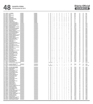 3 0741	 036498 0	 R I - JDVIRGINIA	 JD.VIRGINIA	 JD.VIRGINIA	 0	 30	 1	 1	 0	 0	 0	 1	 0	 0	 062	 48,99	 1,25	 1,02	 62,46
3 0741	 036579 0	 RWALTER PAPSCH	 JD.VIRGINIA	 JD.VIRGINIA	 0	 30	 1	 1	 0	 0	 0	 1	 0	 1	 062	 48,99	 1,30	 1,02	 64,96
3 0742	 031852 0	 R ACRE	 JD.VIRGINIA	 JD.VIRGINIA	 0	 30	 1	 1	 0	 0	 0	 1	 1	 1	 064	 43,51	 1,60	 1,02	 71,00
3 0742	 036579 0	 RWALTER PAPSCH	 JD.VIRGINIA	 JD.VIRGINIA	 0	 30	 1	 1	 0	 0	 0	 1	 0	 1	 063	 46,25	 1,30	 1,02	 61,32
3 0743	 031852 0	 R ACRE	 JD.VIRGINIA	 JD.VIRGINIA	 0	 30	 1	 1	 0	 1	 0	 1	 1	 1	 067	 35,30	 1,65	 1,02	 59,40
3 0743	 036579 0	 RWALTER PAPSCH	 JD.VIRGINIA	 JD.VIRGINIA	 0	 30	 1	 0	 0	 0	 0	 0	 0	 0	 066	 38,13	 1,00	 1,02	 38,89
3 0744	 030023 0	 AV DOM PEDRO I	 JD.VIRGINIA	 JD.VIRGINIA	 0	 30	 1	 0	 0	 0	 0	 0	 0	 0	 070	 27,11	 1,00	 1,02	 27,65
3 0744	 036510 0	 RVER ARISTIDES BUCIANO	 JD.VIRGINIA	 JD.VIRGINIA	 0	 30	 1	 0	 0	 0	 0	 0	 0	 0	 067	 35,30	 1,00	 1,02	 36,00
3 0744	 036528 0	 R ANTONIO JOSE DE SOUSA	 JD.VIRGINIA	 JD.VIRGINIA	 0	 30	 1	 0	 0	 0	 0	 0	 0	 0	 070	 27,11	 1,00	 1,02	 27,65
3 0745	 030023 0	 AV DOM PEDRO I	 JD.VIRGINIA	 JD.VIRGINIA	 0	 30	 1	 0	 0	 0	 0	 0	 0	 0	 070	 27,11	 1,00	 1,02	 27,65
3 0746	 030023 0	 AV DOM PEDRO I	 JD.VIRGINIA	 JD.VIRGINIA	 0	 30	 1	 0	 0	 0	 0	 0	 0	 0	 070	 27,11	 1,00	 1,02	 27,65
3 0746	 038610 0	 PC MARIO MALHEIRO	 JD.VIRGINIA	 JD.VIRGINIA	 0	 30	 1	 1	 1	 1	 1	 1	 1	 1	 070	 27,11	 1,90	 1,02	 52,53
3 0747	 031569 0	 R LEONOR DA SILVA QUADROS	 JD.VIRGINIA	 JD.VIRGINIA	 0	 30	 1	 1	 0	 1	 1	 1	 1	 1	 070	 27,11	 1,80	 1,02	 49,77
3 0748	 035947 0	 R JULIETA DE AZEVEDO BONAVIDES	 JD.ACAPULCO	 JD ACAPULCO	 0	 30	 1	 1	 0	 1	 1	 1	 1	 0	 036	 218,38	 1,75	 1,02	 389,80
3 0748	 036110 0	 AV ALICE NEHRING MACHADO	 JD.ACAPULCO	 JD ACAPULCO	 0	 30	 1	 0	 0	 0	 0	 0	 0	 0	 036	 218,38	 1,00	 1,02	 222,74
3 0749	 035947 0	 R JULIETA DE AZEVEDO BONAVIDES	 JD.ACAPULCO	 JD ACAPULCO	 0	 30	 1	 1	 0	 1	 1	 1	 1	 0	 036	 218,38	 1,75	 1,02	 389,80
3 0749	 036129 0	 AV MANOEL ALEXANDRE	 JD.ACAPULCO	 JD ACAPULCO	 0	 30	 1	 0	 0	 0	 0	 0	 0	 0	 036	 218,38	 1,00	 1,02	 222,74
3 0750	 036005 0	 R ARTHUR MARCOLINO DE AZEVEDO	 JD.ACAPULCO	 JD ACAPULCO	 0	 30	 1	 1	 0	 1	 1	 1	 1	 0	 037	 204,70	 1,75	 1,02	 365,38
3 0750	 038610 0	 PC MARIO MALHEIRO	 JD.ACAPULCO	 JD ACAPULCO	 0	 30	 1	 1	 1	 1	 1	 1	 1	 1	 041	 163,72	 1,90	 1,02	 317,28
3 0751	 036005 0	 R ARTHUR MARCOLINO DE AZEVEDO	 JD.ACAPULCO	 JD ACAPULCO	 0	 30	 1	 0	 0	 0	 0	 1	 1	 0	 037	 204,70	 1,40	 1,02	 292,31
3 0752	 035947 0	 R JULIETA DE AZEVEDO BONAVIDES	 JD.ACAPULCO	 JD ACAPULCO	 0	 30	 1	 1	 0	 1	 1	 1	 1	 0	 036	 218,38	 1,75	 1,02	 389,80
3 0752	 036110 0	 AV ALICE NEHRING MACHADO	 JD.ACAPULCO	 JD ACAPULCO	 0	 30	 1	 1	 0	 1	 1	 1	 1	 0	 036	 218,38	 1,75	 1,02	 389,80
3 0752	 036420 0	 R BENEDICTO ZANELATO	 JD.ACAPULCO	 JD ACAPULCO	 0	 30	 1	 1	 0	 1	 1	 1	 1	 1	 036	 218,38	 1,80	 1,02	 400,94
3 0753	 035980 0	 R DR MANOEL UBALDINO DE AZEVEDO	 JD.ACAPULCO	 JD ACAPULCO	 0	 30	 1	 1	 0	 1	 1	 1	 1	 1	 036	 218,38	 1,80	 1,02	 400,94
3 0753	 036110 0	 AV ALICE NEHRING MACHADO	 JD.ACAPULCO	 JD ACAPULCO	 0	 30	 1	 1	 0	 1	 1	 1	 1	 0	 036	 218,38	 1,75	 1,02	 389,80
3 0754	 035947 0	 R JULIETA DE AZEVEDO BONAVIDES	 JD.ACAPULCO	 JD ACAPULCO	 0	 30	 1	 1	 0	 1	 1	 1	 1	 0	 036	 218,38	 1,75	 1,02	 389,80
3 0754	 036110 0	 AV ALICE NEHRING MACHADO	 JD.ACAPULCO	 JD ACAPULCO	 0	 30	 1	 1	 0	 1	 1	 1	 1	 1	 036	 218,38	 1,80	 1,02	 400,94
3 0754	 036420 0	 R BENEDICTO ZANELATO	 JD.ACAPULCO	 JD ACAPULCO	 0	 30	 1	 1	 0	 1	 1	 1	 1	 1	 036	 218,38	 1,80	 1,02	 400,94
3 0755	 035980 0	 R DR MANOEL UBALDINO DE AZEVEDO	 JD.ACAPULCO	 JD ACAPULCO	 0	 30	 1	 1	 0	 1	 1	 1	 0	 1	 036	 218,38	 1,50	 1,02	 334,12
3 0756	 035947 0	 R JULIETA DE AZEVEDO BONAVIDES	 JD.ACAPULCO	 JD ACAPULCO	 0	 30	 1	 1	 0	 1	 1	 1	 1	 1	 036	 218,38	 1,80	 1,02	 400,94
3 0756	 035963 0	 R EDMUNDO FERAUCHE	 JD.ACAPULCO	 JD ACAPULCO	 0	 30	 1	 1	 0	 1	 1	 1	 1	 1	 036	 218,38	 1,80	 1,02	 400,94
3 0757	 035963 0	 R EDMUNDO FERAUCHE	 JD.ACAPULCO	 JD ACAPULCO	 0	 30	 1	 1	 0	 1	 1	 1	 1	 1	 036	 218,38	 1,80	 1,02	 400,94
3 0758	 035947 0	 R JULIETA DE AZEVEDO BONAVIDES	 JD.ACAPULCO	 JD ACAPULCO	 0	 30	 1	 1	 0	 1	 1	 1	 1	 1	 036	 218,38	 1,80	 1,02	 400,94
3 0758	 035955 0	 R IVONETE MOREIRA SERRA	 JD.ACAPULCO	 JD ACAPULCO	 0	 30	 1	 0	 0	 0	 0	 1	 1	 0	 036	 218,38	 1,40	 1,02	 311,84
3 0759	 035998 0	 R CRISTINA DE OLIVEIRA COSTA	 JD.ACAPULCO	 JD ACAPULCO	 0	 30	 1	 1	 0	 1	 1	 1	 1	 1	 036	 218,38	 1,80	 1,02	 400,94
3 0759	 036099 0	 AV PRIMO PRIETO	 JD.ACAPULCO	 JD ACAPULCO	 0	 30	 1	 1	 0	 1	 1	 1	 1	 1	 036	 218,38	 1,80	 1,02	 400,94
3 0760	 035971 0	 R AURIA ALVES DA SILVA	 JD.ACAPULCO	 JD ACAPULCO	 0	 30	 1	 1	 0	 1	 1	 1	 1	 1	 036	 218,38	 1,80	 1,02	 400,94
3 0760	 036099 0	 AV PRIMO PRIETO	 JD.ACAPULCO	 JD ACAPULCO	 0	 30	 1	 1	 0	 1	 1	 1	 1	 1	 036	 218,38	 1,80	 1,02	 400,94
3 0760	 036110 0	 AV ALICE NEHRING MACHADO	 JD.ACAPULCO	 JD ACAPULCO	 0	 30	 1	 1	 0	 1	 1	 1	 1	 1	 036	 218,38	 1,80	 1,02	 400,94
3 0761	 035980 0	 R DR MANOEL UBALDINO DE AZEVEDO	 JD.ACAPULCO	 JD ACAPULCO	 0	 30	 1	 1	 0	 1	 1	 1	 1	 1	 036	 218,38	 1,80	 1,02	 400,94
3 0761	 036099 0	 AV PRIMO PRIETO	 JD.ACAPULCO	 JD ACAPULCO	 0	 30	 1	 1	 0	 1	 1	 1	 1	 1	 036	 218,38	 1,80	 1,02	 400,94
3 0761	 036110 0	 AV ALICE NEHRING MACHADO	 JD.ACAPULCO	 JD ACAPULCO	 0	 30	 1	 1	 0	 1	 1	 1	 1	 1	 036	 218,38	 1,80	 1,02	 400,94
3 0762	 036005 0	 R ARTHUR MARCOLINO DE AZEVEDO	 JD.ACAPULCO	 JD ACAPULCO	 0	 30	 1	 1	 0	 1	 1	 1	 1	 1	 036	 218,38	 1,80	 1,02	 400,94
3 0762	 036099 0	 AV PRIMO PRIETO	 JD.ACAPULCO	 JD ACAPULCO	 0	 30	 1	 1	 0	 1	 1	 1	 1	 1	 036	 218,38	 1,80	 1,02	 400,94
3 0763	 036005 0	 R ARTHUR MARCOLINO DE AZEVEDO	 JD.ACAPULCO	 JD ACAPULCO	 0	 30	 1	 1	 0	 1	 1	 1	 1	 0	 037	 204,70	 1,75	 1,02	 365,38
3 0763	 036099 0	 AV PRIMO PRIETO	 JD.ACAPULCO	 JD ACAPULCO	 0	 30	 1	 1	 0	 1	 1	 1	 1	 1	 037	 204,70	 1,80	 1,02	 375,82
3 0763	 036129 0	 AV MANOEL ALEXANDRE	 JD.ACAPULCO	 JD ACAPULCO	 0	 30	 1	 1	 0	 1	 1	 1	 1	 1	 038	 191,03	 1,80	 1,02	 350,73
3 0763	 036889 0	 R NELSON BOZZI	 JD.ACAPULCO	 JD ACAPULCO	 0	 30	 1	 1	 0	 1	 1	 1	 1	 1	 037	 204,70	 1,80	 1,02	 375,82
3 0764	 036005 0	 R ARTHUR MARCOLINO DE AZEVEDO	 JD.ACAPULCO	 JD ACAPULCO	 0	 30	 0	 0	 0	 0	 0	 1	 1	 0	 037	 204,70	 1,40	 1,00	 286,58
3 0764	 036099 0	 AV PRIMO PRIETO	 JD.ACAPULCO	 JD ACAPULCO	 0	 30	 2	 1	 0	 1	 1	 1	 1	 1	 037	 204,70	 1,80	 1,05	 386,88
3 0765	 036110 0	 AV ALICE NEHRING MACHADO	 JD.ACAPULCO	 JD ACAPULCO	 0	 30	 1	 1	 0	 1	 1	 1	 1	 0	 036	 218,38	 1,75	 1,02	 389,80
3 0766	 036013 0	 R DR CARLOS BANDEIRA LINS	 JD.ACAPULCO	 JD ACAPULCO	 0	 30	 1	 1	 0	 1	 1	 1	 1	 1	 036	 218,38	 1,80	 1,02	 400,94
3 0766	 036030 0	 R LEALDINO SAMPAIO PEDREIRA	 JD.ACAPULCO	 JD ACAPULCO	 0	 30	 1	 1	 0	 1	 1	 1	 1	 1	 036	 218,38	 1,80	 1,02	 400,94
3 0766	 036099 0	 AV PRIMO PRIETO	 JD.ACAPULCO	 JD ACAPULCO	 0	 30	 1	 1	 0	 1	 1	 1	 1	 1	 036	 218,38	 1,80	 1,02	 400,94
3 0766	 036110 0	 AV ALICE NEHRING MACHADO	 JD.ACAPULCO	 JD ACAPULCO	 0	 30	 1	 1	 0	 1	 1	 1	 1	 1	 036	 218,38	 1,80	 1,02	 400,94
3 0767	 036013 0	 R DR CARLOS BANDEIRA LINS	 JD.ACAPULCO	 JD ACAPULCO	 0	 30	 1	 1	 0	 1	 1	 1	 1	 1	 037	 204,70	 1,80	 1,02	 375,82
3 0767	 036099 0	 AV PRIMO PRIETO	 JD.ACAPULCO	 JD ACAPULCO	 0	 30	 1	 1	 0	 1	 1	 1	 1	 1	 037	 204,70	 1,80	 1,02	 375,82
3 0767	 036129 0	 AV MANOEL ALEXANDRE	 JD.ACAPULCO	 JD ACAPULCO	 0	 30	 1	 1	 0	 1	 1	 1	 1	 1	 037	 204,70	 1,80	 1,02	 375,82
3 0768	 036013 0	 R DR CARLOS BANDEIRA LINS	 JD.ACAPULCO	 JD ACAPULCO	 0	 30	 0	 0	 0	 0	 0	 1	 1	 0	 037	 204,70	 1,40	 1,00	 286,58
3 0768	 036099 0	 AV PRIMO PRIETO	 JD.ACAPULCO	 JD ACAPULCO	 0	 30	 0	 0	 0	 0	 0	 1	 1	 0	 037	 204,70	 1,40	 1,00	 286,58
3 0769	 036129 0	 AV MANOEL ALEXANDRE	 JD.ACAPULCO	 JD ACAPULCO	 0	 30	 1	 1	 0	 1	 1	 1	 1	 1	 036	 218,38	 1,80	 1,02	 400,94
3 0770	 036137 0	 AV SILVIATEIXEIRA DA SILVA	 JD.ACAPULCO	 JD ACAPULCO	 1	 30	 1	 1	 0	 1	 1	 1	 1	 0	 036	 218,38	 1,75	 1,02	 389,80
3 0771	 036137 0	 AV SILVIATEIXEIRA DA SILVA	 JD.ACAPULCO	 JD ACAPULCO	 1	 30	 1	 1	 0	 1	 1	 1	 1	 0	 036	 218,38	 1,75	 1,02	 389,80
3 0771	 038610 0	 PC MARIO MALHEIRO	 JD.ACAPULCO	 JD ACAPULCO	 1	 30	 1	 1	 1	 1	 1	 1	 1	 1	 036	 218,38	 1,90	 1,02	 423,22
3 0772	 036021 0	 R DR HAROLDOTADEU FREIRES DE MOURA	 JD.ACAPULCO	 JD ACAPULCO	 0	 30	 1	 1	 0	 1	 1	 1	 1	 0	 037	 204,70	 1,75	
1,02	365,38
3 0772	 036030 0	 R LEALDINO SAMPAIO PEDREIRA	 JD.ACAPULCO	 JD ACAPULCO	 0	 30	 1	 1	 0	 1	 1	 1	 1	 1	 037	 204,70	 1,80	 1,02	 375,82
3 0772	 036129 0	 AV MANOEL ALEXANDRE	 JD.ACAPULCO	 JD ACAPULCO	 0	 30	 1	 1	 0	 1	 1	 1	 1	 1	 036	 218,38	 1,80	 1,02	 400,94
3 0773	 036021 0	 R DR HAROLDOTADEU FREIRES DE MOURA	 JD.ACAPULCO	 JD ACAPULCO	 0	 30	 1	 1	 0	 1	 1	 1	 1	 1	 037	 204,70	 1,80	
1,02	375,82
3 0773	 036030 0	 R LEALDINO SAMPAIO PEDREIRA	 JD.ACAPULCO	 JD ACAPULCO	 0	 30	 1	 1	 0	 1	 1	 1	 1	 1	 037	 204,70	 1,80	 1,02	 375,82
3 0774	 036030 0	 R LEALDINO SAMPAIO PEDREIRA	 JD.ACAPULCO	 JD ACAPULCO	 0	 30	 1	 1	 0	 1	 1	 1	 1	 1	 036	 218,38	 1,80	 1,02	 400,94
3 0774	 036072 0	 AV KENSEITAMAYOSE	 JD.ACAPULCO	 JD ACAPULCO	 0	 30	 1	 1	 0	 1	 1	 1	 1	 1	 036	 218,38	 1,80	 1,02	 400,94
3 0774	 036099 0	 AV PRIMO PRIETO	 JD.ACAPULCO	 JD ACAPULCO	 0	 30	 1	 1	 0	 1	 1	 1	 1	 0	 036	 218,38	 1,75	 1,02	 389,80
3 0775	 036030 0	 R LEALDINO SAMPAIO PEDREIRA	 JD.ACAPULCO	 JD ACAPULCO	 0	 30	 1	 1	 0	 1	 1	 1	 1	 0	 036	 218,38	 1,75	 1,02	 389,80
3 0775	 036072 0	 AV KENSEITAMAYOSE	 JD.ACAPULCO	 JD ACAPULCO	 0	 30	 1	 1	 0	 1	 1	 1	 1	 1	 036	 218,38	 1,80	 1,02	 400,94
3 0775	 036110 0	 AV ALICE NEHRING MACHADO	 JD.ACAPULCO	 JD ACAPULCO	 0	 30	 1	 1	 0	 1	 1	 1	 1	 1	 036	 218,38	 1,80	 1,02	 400,94
3 0776	 036030 0	 R LEALDINO SAMPAIO PEDREIRA	 JD.ACAPULCO	 JD ACAPULCO	 0	 30	 1	 1	 0	 1	 1	 1	 1	 1	 037	 204,70	 1,80	 1,02	 375,82
3 0776	 036072 0	 AV KENSEITAMAYOSE	 JD.ACAPULCO	 JD ACAPULCO	 0	 30	 1	 1	 0	 1	 1	 1	 1	 1	 036	 218,38	 1,80	 1,02	 400,94
3 0776	 036129 0	 AV MANOEL ALEXANDRE	 JD.ACAPULCO	 JD ACAPULCO	 0	 30	 1	 1	 0	 1	 1	 1	 1	 1	 036	 218,38	 1,80	 1,02	 400,94
3 0777	 036030 0	 R LEALDINO SAMPAIO PEDREIRA	 JD.ACAPULCO	 JD ACAPULCO	 0	 30	 1	 1	 0	 1	 1	 1	 1	 1	 037	 204,70	 1,80	 1,02	 375,82
3 0777	 036137 0	 AV SILVIATEIXEIRA DA SILVA	 JD.ACAPULCO	 JD ACAPULCO	 0	 30	 1	 1	 0	 1	 1	 1	 1	 1	 036	 218,38	 1,80	 1,02	 400,94
3 0777	 036161 0	 RVICTORIO ARTHUR CAVINI	 JD.ACAPULCO	 JD ACAPULCO	 0	 30	 1	 1	 0	 1	 1	 1	 1	 1	 037	 204,70	 1,80	 1,02	 375,82
3 0778	 036048 0	 R SZLOMA ZATERKA	 JD.ACAPULCO	 JD ACAPULCO	 0	 30	 1	 1	 0	 1	 1	 1	 1	 1	 036	 218,38	 1,80	 1,02	 400,94
3 0778	 036072 0	 AV KENSEITAMAYOSE	 JD.ACAPULCO	 JD ACAPULCO	 0	 30	 1	 1	 0	 1	 1	 1	 1	 1	 036	 218,38	 1,80	 1,02	 400,94
3 0778	 036080 0	 AV SEVERINO PRIETO ALVAREZ	 JD.ACAPULCO	 JD ACAPULCO	 0	 30	 1	 1	 0	 1	 1	 1	 1	 1	 036	 218,38	 1,80	 1,02	 400,94
3 0779	 036048 0	 R SZLOMA ZATERKA	 JD.ACAPULCO	 JD ACAPULCO	 0	 30	 1	 1	 0	 1	 1	 1	 1	 0	 036	 218,38	 1,75	 1,02	 389,80
3 0779	 036072 0	 AV KENSEITAMAYOSE	 JD.ACAPULCO	 JD ACAPULCO	 0	 30	 1	 1	 0	 1	 1	 1	 1	 1	 036	 218,38	 1,80	 1,02	 400,94
3 0779	 036110 0	 AV ALICE NEHRING MACHADO	 JD.ACAPULCO	 JD ACAPULCO	 0	 30	 1	 1	 0	 1	 1	 1	 1	 1	 036	 218,38	 1,80	 1,02	 400,94
3 0780	 036048 0	 R SZLOMA ZATERKA	 JD.ACAPULCO	 JD ACAPULCO	 0	 30	 1	 1	 0	 1	 1	 1	 1	 0	 037	 204,70	 1,75	 1,02	 365,38
3 0780	 036072 0	 AV KENSEITAMAYOSE	 JD.ACAPULCO	 JD ACAPULCO	 0	 30	 1	 1	 0	 1	 1	 1	 1	 1	 036	 218,38	 1,80	 1,02	 400,94
3 0781	 036129 0	 AV MANOEL ALEXANDRE	 JD.ACAPULCO	 JD ACAPULCO	 0	 30	 1	 0	 0	 1	 1	 1	 1	 1	 036	 218,38	 1,65	 1,02	 367,53
3 0782	 036048 0	 R SZLOMA ZATERKA	 JD.ACAPULCO	 JD ACAPULCO	 0	 30	 1	 1	 0	 1	 1	 1	 1	 0	 037	 204,70	 1,75	 1,02	 365,38
3 0782	 036056 0	 R FELIPEYANEZ LONGANO	 JD.ACAPULCO	 JD ACAPULCO	 0	 30	 1	 1	 0	 1	 1	 1	 1	 1	 037	 204,70	 1,80	 1,02	 375,82
3 0782	 036064 0	 R GAL PAULO CARNEIROTHOMAZ ALVES	JD.ACAPULCO	 JD ACAPULCO	 0	 30	 1	 1	 0	 1	 1	 1	 1	 1	 036	 218,38	 1,80	 1,02	 400,94
3 0782	 036129 0	 AV MANOEL ALEXANDRE	 JD.ACAPULCO	 JD ACAPULCO	 0	 30	 1	 1	 0	 1	 1	 1	 1	 1	 036	 218,38	 1,80	 1,02	 400,94
3 0782	 036137 0	 AV SILVIATEIXEIRA DA SILVA	 JD.ACAPULCO	 JD ACAPULCO	 0	 30	 1	 1	 0	 1	 1	 1	 1	 0	 036	 218,38	 1,75	 1,02	 389,80
3 0783	 036137 0	 AV SILVIATEIXEIRA DA SILVA	 JD.ACAPULCO	 JD ACAPULCO	 0	 30	 1	 1	 0	 1	 1	 0	 0	 1	 036	 218,38	 1,40	 1,02	 311,84
3 0784	 036110 0	 AV ALICE NEHRING MACHADO	 JD.ACAPULCO	 JD ACAPULCO	 0	 30	 1	 1	 0	 1	 1	 1	 1	 1	 036	 218,38	 1,80	 1,02	 400,94
3 0785	 036048 0	 R SZLOMA ZATERKA	 JD.ACAPULCO	 JD ACAPULCO	 0	 30	 1	 1	 0	 1	 1	 1	 1	 0	 036	 218,38	 1,75	 1,02	 389,80
3 0785	 036064 0	 R GAL PAULO CARNEIROTHOMAZ ALVES	JD.ACAPULCO	 JD ACAPULCO	 0	 30	 1	 1	 0	 1	 1	 1	 1	 0	 036	 218,38	 1,75	 1,02	 389,80
3 0785	 036080 0	 AV SEVERINO PRIETO ALVAREZ	 JD.ACAPULCO	 JD ACAPULCO	 0	 30	 1	 1	 0	 1	 1	 1	 1	 1	 036	 218,38	 1,80	 1,02	 400,94
3 0785	 036110 0	 AV ALICE NEHRING MACHADO	 JD.ACAPULCO	 JD ACAPULCO	 0	 30	 1	 1	 0	 1	 1	 1	 1	 1	 036	 218,38	 1,80	 1,02	 400,94
3 0785	 036129 0	 AV MANOEL ALEXANDRE	 JD.ACAPULCO	 JD ACAPULCO	 0	 30	 1	 1	 0	 1	 1	 1	 1	 0	 036	 218,38	 1,75	 1,02	 389,80
3 0786	 036064 0	 R GAL PAULO CARNEIROTHOMAZ ALVES	JD.ACAPULCO	 JD ACAPULCO	 0	 30	 1	 1	 0	 1	 1	 1	 1	 1	 037	 204,70	 1,80	 1,02	 375,82
3 0786	 036080 0	 AV SEVERINO PRIETO ALVAREZ	 JD.ACAPULCO	 JD ACAPULCO	 0	 30	 1	 1	 0	 1	 1	 1	 1	 1	 036	 218,38	 1,80	 1,02	 400,94
3 0786	 036129 0	 AV MANOEL ALEXANDRE	 JD.ACAPULCO	 JD ACAPULCO	 0	 30	 1	 1	 0	 1	 1	 1	 1	 1	 037	 204,70	 1,80	 1,02	 375,82
3 0786	 036161 0	 RVICTORIO ARTHUR CAVINI	 JD.ACAPULCO	 JD ACAPULCO	 0	 30	 1	 1	 0	 1	 1	 1	 1	 1	 037	 204,70	 1,80	 1,02	 375,82
3 0787	 036072 0	 AV KENSEITAMAYOSE	 JD.ACAPULCO	 JD ACAPULCO	 0	 30	 1	 1	 0	 1	 1	 1	 1	 1	 040	 177,34	 1,80	 1,02	 325,59
3 0787	 036102 0	 AV ALBINO DOS SANTOS GANDARES	 JD.ACAPULCO	 JD ACAPULCO	 0	 30	 1	 1	 0	 1	 1	 1	 1	 1	 040	 177,34	 1,80	 1,02	 325,59
3 0788	 036080 0	 AV SEVERINO PRIETO ALVAREZ	 JD.ACAPULCO	 JD ACAPULCO	 0	 30	 1	 1	 0	 1	 1	 1	 1	 1	 036	 218,38	 1,80	 1,02	 400,94
3 0788	 036102 0	 AV ALBINO DOS SANTOS GANDARES	 JD.ACAPULCO	 JD ACAPULCO	 0	 30	 1	 1	 0	 1	 1	 1	 1	 1	 036	 218,38	 1,80	 1,02	 400,94
3 0788	 036269 0	 R AURELICE RIBEIRO DOS SANTOS	 JD.ACAPULCO	 JD ACAPULCO	 0	 30	 1	 1	 0	 1	 1	 1	 1	 1	 036	 218,38	 1,80	 1,02	 400,94
QUARTA-FEIRA
9 de dezembro de 2015
48 GUARUJÁ
Diário Oficial
 